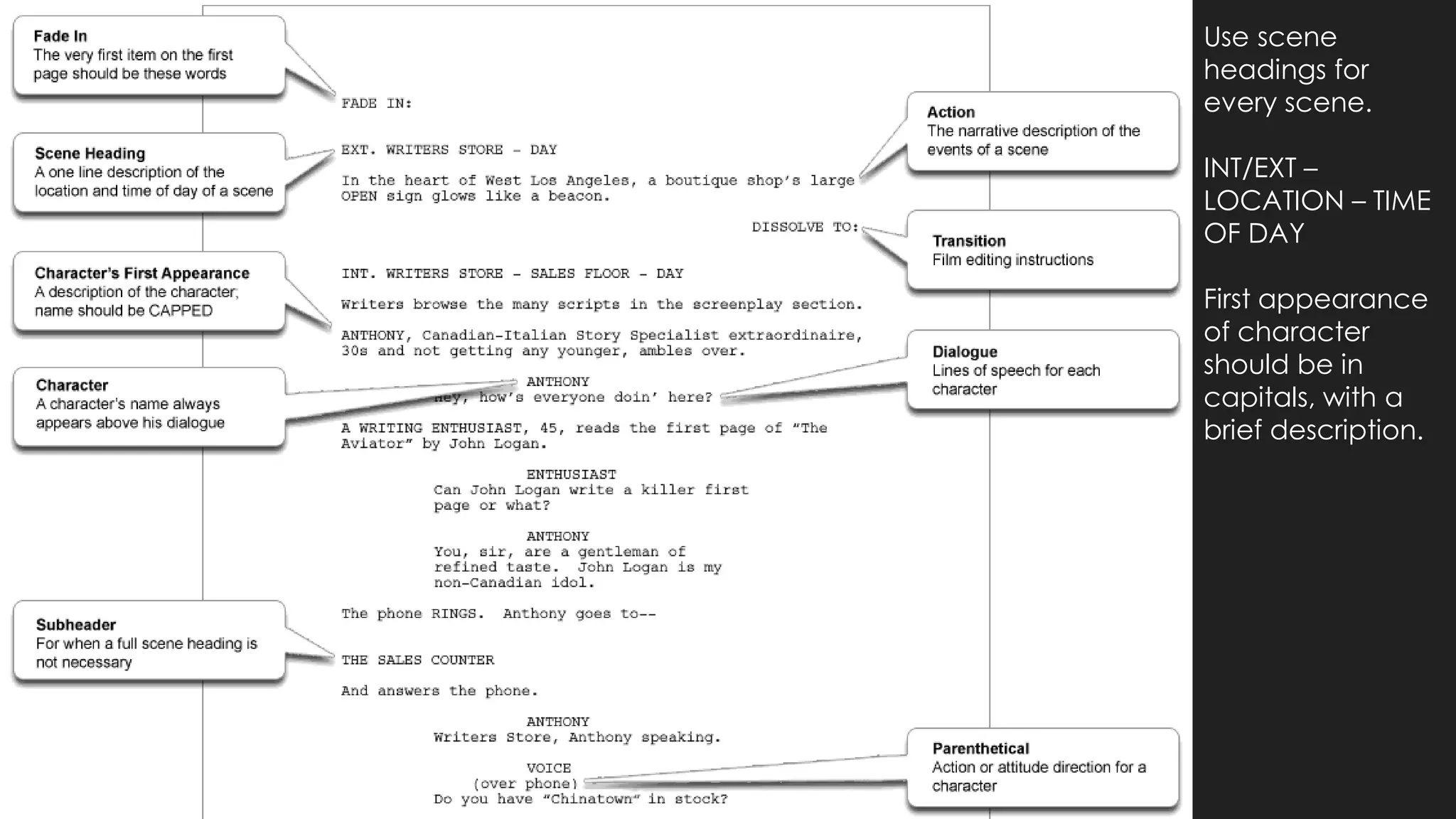 Use scene
headings for
every scene.
INT/EXT –
LOCATION – TIME
OF DAY
First appearance
of character
should be in
capitals, with a
brief description.
 