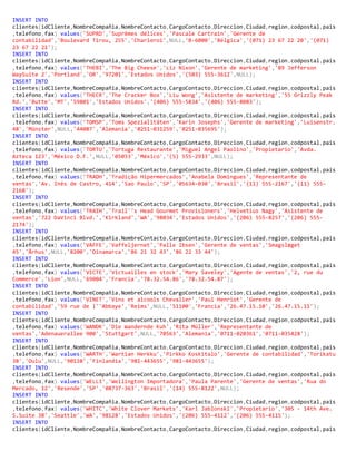 INSERT INTO
clientes(idCliente,NombreCompañia,NombreContacto,CargoContacto,Direccion,Ciudad,region,codpostal,pais
,telefono,fax) values('SUPRD','Suprêmes délices','Pascale Cartrain','Gerente de
contabilidad','Boulevard Tirou, 255','Charleroi',NULL,'B-6000','Bélgica','(071) 23 67 22 20','(071)
23 67 22 21');
INSERT INTO
clientes(idCliente,NombreCompañia,NombreContacto,CargoContacto,Direccion,Ciudad,region,codpostal,pais
,telefono,fax) values('THEBI','The Big Cheese','Liz Nixon','Gerente de marketing','89 Jefferson
WaySuite 2','Portland','OR','97201','Estados Unidos','(503) 555-3612',NULL);
INSERT INTO
clientes(idCliente,NombreCompañia,NombreContacto,CargoContacto,Direccion,Ciudad,region,codpostal,pais
,telefono,fax) values('THECR','The Cracker Box','Liu Wong','Asistente de marketing','55 Grizzly Peak
Rd.','Butte','MT','59801','Estados Unidos','(406) 555-5834','(406) 555-8083');
INSERT INTO
clientes(idCliente,NombreCompañia,NombreContacto,CargoContacto,Direccion,Ciudad,region,codpostal,pais
,telefono,fax) values('TOMSP','Toms Spezialitäten','Karin Josephs','Gerente de marketing','Luisenstr.
48','Münster',NULL,'44087','Alemania','0251-031259','0251-035695');
INSERT INTO
clientes(idCliente,NombreCompañia,NombreContacto,CargoContacto,Direccion,Ciudad,region,codpostal,pais
,telefono,fax) values('TORTU','Tortuga Restaurante','Miguel Angel Paolino','Propietario','Avda.
Azteca 123','México D.F.',NULL,'05033','México','(5) 555-2933',NULL);
INSERT INTO
clientes(idCliente,NombreCompañia,NombreContacto,CargoContacto,Direccion,Ciudad,region,codpostal,pais
,telefono,fax) values('TRADH','Tradição Hipermercados','Anabela Domingues','Representante de
ventas','Av. Inês de Castro, 414','Sao Paulo','SP','05634-030','Brasil','(11) 555-2167','(11) 555-
2168');
INSERT INTO
clientes(idCliente,NombreCompañia,NombreContacto,CargoContacto,Direccion,Ciudad,region,codpostal,pais
,telefono,fax) values('TRAIH','Trail''s Head Gourmet Provisioners','Helvetius Nagy','Asistente de
ventas','722 DaVinci Blvd.','Kirkland','WA','98034','Estados Unidos','(206) 555-8257','(206) 555-
2174');
INSERT INTO
clientes(idCliente,NombreCompañia,NombreContacto,CargoContacto,Direccion,Ciudad,region,codpostal,pais
,telefono,fax) values('VAFFE','Vaffeljernet','Palle Ibsen','Gerente de ventas','Smagsløget
45','Århus',NULL,'8200','Dinamarca','86 21 32 43','86 22 33 44');
INSERT INTO
clientes(idCliente,NombreCompañia,NombreContacto,CargoContacto,Direccion,Ciudad,region,codpostal,pais
,telefono,fax) values('VICTE','Victuailles en stock','Mary Saveley','Agente de ventas','2, rue du
Commerce','Lion',NULL,'69004','Francia','78.32.54.86','78.32.54.87');
INSERT INTO
clientes(idCliente,NombreCompañia,NombreContacto,CargoContacto,Direccion,Ciudad,region,codpostal,pais
,telefono,fax) values('VINET','Vins et alcools Chevalier','Paul Henriot','Gerente de
contabilidad','59 rue de l''Abbaye','Reims',NULL,'51100','Francia','26.47.15.10','26.47.15.11');
INSERT INTO
clientes(idCliente,NombreCompañia,NombreContacto,CargoContacto,Direccion,Ciudad,region,codpostal,pais
,telefono,fax) values('WANDK','Die Wandernde Kuh','Rita Müller','Representante de
ventas','Adenauerallee 900','Stuttgart',NULL,'70563','Alemania','0711-020361','0711-035428');
INSERT INTO
clientes(idCliente,NombreCompañia,NombreContacto,CargoContacto,Direccion,Ciudad,region,codpostal,pais
,telefono,fax) values('WARTH','Wartian Herkku','Pirkko Koskitalo','Gerente de contabilidad','Torikatu
38','Oulu',NULL,'90110','Finlandia','981-443655','981-443655');
INSERT INTO
clientes(idCliente,NombreCompañia,NombreContacto,CargoContacto,Direccion,Ciudad,region,codpostal,pais
,telefono,fax) values('WELLI','Wellington Importadora','Paula Parente','Gerente de ventas','Rua do
Mercado, 12','Resende','SP','08737-363','Brasil','(14) 555-8122',NULL);
INSERT INTO
clientes(idCliente,NombreCompañia,NombreContacto,CargoContacto,Direccion,Ciudad,region,codpostal,pais
,telefono,fax) values('WHITC','White Clover Markets','Karl Jablonski','Propietario','305 - 14th Ave.
S.Suite 3B','Seattle','WA','98128','Estados Unidos','(206) 555-4112','(206) 555-4115');
INSERT INTO
clientes(idCliente,NombreCompañia,NombreContacto,CargoContacto,Direccion,Ciudad,region,codpostal,pais
 