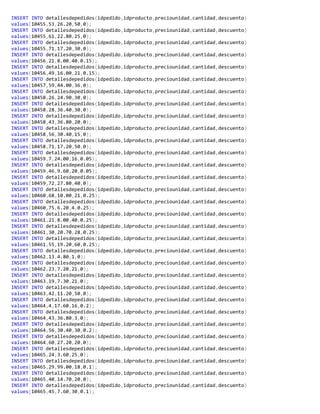 INSERT INTO detallesdepedidos(idpedido,idproducto,preciounidad,cantidad,descuento)
values(10455,53,26.20,50,0);
INSERT INTO detallesdepedidos(idpedido,idproducto,preciounidad,cantidad,descuento)
values(10455,61,22.80,25,0);
INSERT INTO detallesdepedidos(idpedido,idproducto,preciounidad,cantidad,descuento)
values(10455,71,17.20,30,0);
INSERT INTO detallesdepedidos(idpedido,idproducto,preciounidad,cantidad,descuento)
values(10456,21,8.00,40,0.15);
INSERT INTO detallesdepedidos(idpedido,idproducto,preciounidad,cantidad,descuento)
values(10456,49,16.00,21,0.15);
INSERT INTO detallesdepedidos(idpedido,idproducto,preciounidad,cantidad,descuento)
values(10457,59,44.00,36,0);
INSERT INTO detallesdepedidos(idpedido,idproducto,preciounidad,cantidad,descuento)
values(10458,26,24.90,30,0);
INSERT INTO detallesdepedidos(idpedido,idproducto,preciounidad,cantidad,descuento)
values(10458,28,36.40,30,0);
INSERT INTO detallesdepedidos(idpedido,idproducto,preciounidad,cantidad,descuento)
values(10458,43,36.80,20,0);
INSERT INTO detallesdepedidos(idpedido,idproducto,preciounidad,cantidad,descuento)
values(10458,56,30.40,15,0);
INSERT INTO detallesdepedidos(idpedido,idproducto,preciounidad,cantidad,descuento)
values(10458,71,17.20,50,0);
INSERT INTO detallesdepedidos(idpedido,idproducto,preciounidad,cantidad,descuento)
values(10459,7,24.00,16,0.05);
INSERT INTO detallesdepedidos(idpedido,idproducto,preciounidad,cantidad,descuento)
values(10459,46,9.60,20,0.05);
INSERT INTO detallesdepedidos(idpedido,idproducto,preciounidad,cantidad,descuento)
values(10459,72,27.80,40,0);
INSERT INTO detallesdepedidos(idpedido,idproducto,preciounidad,cantidad,descuento)
values(10460,68,10.00,21,0.25);
INSERT INTO detallesdepedidos(idpedido,idproducto,preciounidad,cantidad,descuento)
values(10460,75,6.20,4,0.25);
INSERT INTO detallesdepedidos(idpedido,idproducto,preciounidad,cantidad,descuento)
values(10461,21,8.00,40,0.25);
INSERT INTO detallesdepedidos(idpedido,idproducto,preciounidad,cantidad,descuento)
values(10461,30,20.70,28,0.25);
INSERT INTO detallesdepedidos(idpedido,idproducto,preciounidad,cantidad,descuento)
values(10461,55,19.20,60,0.25);
INSERT INTO detallesdepedidos(idpedido,idproducto,preciounidad,cantidad,descuento)
values(10462,13,4.80,1,0);
INSERT INTO detallesdepedidos(idpedido,idproducto,preciounidad,cantidad,descuento)
values(10462,23,7.20,21,0);
INSERT INTO detallesdepedidos(idpedido,idproducto,preciounidad,cantidad,descuento)
values(10463,19,7.30,21,0);
INSERT INTO detallesdepedidos(idpedido,idproducto,preciounidad,cantidad,descuento)
values(10463,42,11.20,50,0);
INSERT INTO detallesdepedidos(idpedido,idproducto,preciounidad,cantidad,descuento)
values(10464,4,17.60,16,0.2);
INSERT INTO detallesdepedidos(idpedido,idproducto,preciounidad,cantidad,descuento)
values(10464,43,36.80,3,0);
INSERT INTO detallesdepedidos(idpedido,idproducto,preciounidad,cantidad,descuento)
values(10464,56,30.40,30,0.2);
INSERT INTO detallesdepedidos(idpedido,idproducto,preciounidad,cantidad,descuento)
values(10464,60,27.20,20,0);
INSERT INTO detallesdepedidos(idpedido,idproducto,preciounidad,cantidad,descuento)
values(10465,24,3.60,25,0);
INSERT INTO detallesdepedidos(idpedido,idproducto,preciounidad,cantidad,descuento)
values(10465,29,99.00,18,0.1);
INSERT INTO detallesdepedidos(idpedido,idproducto,preciounidad,cantidad,descuento)
values(10465,40,14.70,20,0);
INSERT INTO detallesdepedidos(idpedido,idproducto,preciounidad,cantidad,descuento)
values(10465,45,7.60,30,0.1);
 