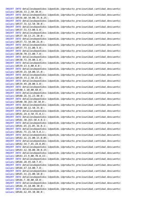 INSERT INTO detallesdepedidos(idpedido,idproducto,preciounidad,cantidad,descuento)
values(10536,33,2.50,30,0);
INSERT INTO detallesdepedidos(idpedido,idproducto,preciounidad,cantidad,descuento)
values(10536,60,34.00,35,0.25);
INSERT INTO detallesdepedidos(idpedido,idproducto,preciounidad,cantidad,descuento)
values(10537,31,12.50,30,0);
INSERT INTO detallesdepedidos(idpedido,idproducto,preciounidad,cantidad,descuento)
values(10537,51,53.00,6,0);
INSERT INTO detallesdepedidos(idpedido,idproducto,preciounidad,cantidad,descuento)
values(10537,58,13.25,20,0);
INSERT INTO detallesdepedidos(idpedido,idproducto,preciounidad,cantidad,descuento)
values(10537,72,34.80,21,0);
INSERT INTO detallesdepedidos(idpedido,idproducto,preciounidad,cantidad,descuento)
values(10537,73,15.00,9,0);
INSERT INTO detallesdepedidos(idpedido,idproducto,preciounidad,cantidad,descuento)
values(10538,70,15.00,7,0);
INSERT INTO detallesdepedidos(idpedido,idproducto,preciounidad,cantidad,descuento)
values(10538,72,34.80,1,0);
INSERT INTO detallesdepedidos(idpedido,idproducto,preciounidad,cantidad,descuento)
values(10539,13,6.00,8,0);
INSERT INTO detallesdepedidos(idpedido,idproducto,preciounidad,cantidad,descuento)
values(10539,21,10.00,15,0);
INSERT INTO detallesdepedidos(idpedido,idproducto,preciounidad,cantidad,descuento)
values(10539,33,2.50,15,0);
INSERT INTO detallesdepedidos(idpedido,idproducto,preciounidad,cantidad,descuento)
values(10539,49,20.00,6,0);
INSERT INTO detallesdepedidos(idpedido,idproducto,preciounidad,cantidad,descuento)
values(10540,3,10.00,60,0);
INSERT INTO detallesdepedidos(idpedido,idproducto,preciounidad,cantidad,descuento)
values(10540,26,31.23,40,0);
INSERT INTO detallesdepedidos(idpedido,idproducto,preciounidad,cantidad,descuento)
values(10540,38,263.50,30,0);
INSERT INTO detallesdepedidos(idpedido,idproducto,preciounidad,cantidad,descuento)
values(10540,68,12.50,35,0);
INSERT INTO detallesdepedidos(idpedido,idproducto,preciounidad,cantidad,descuento)
values(10541,24,4.50,35,0.1);
INSERT INTO detallesdepedidos(idpedido,idproducto,preciounidad,cantidad,descuento)
values(10541,38,263.50,4,0.1);
INSERT INTO detallesdepedidos(idpedido,idproducto,preciounidad,cantidad,descuento)
values(10541,65,21.05,36,0.1);
INSERT INTO detallesdepedidos(idpedido,idproducto,preciounidad,cantidad,descuento)
values(10541,71,21.50,9,0.1);
INSERT INTO detallesdepedidos(idpedido,idproducto,preciounidad,cantidad,descuento)
values(10542,11,21.00,15,0.05);
INSERT INTO detallesdepedidos(idpedido,idproducto,preciounidad,cantidad,descuento)
values(10542,54,7.45,24,0.05);
INSERT INTO detallesdepedidos(idpedido,idproducto,preciounidad,cantidad,descuento)
values(10543,12,38.00,30,0.15);
INSERT INTO detallesdepedidos(idpedido,idproducto,preciounidad,cantidad,descuento)
values(10543,23,9.00,70,0.15);
INSERT INTO detallesdepedidos(idpedido,idproducto,preciounidad,cantidad,descuento)
values(10544,28,45.60,7,0);
INSERT INTO detallesdepedidos(idpedido,idproducto,preciounidad,cantidad,descuento)
values(10544,67,14.00,7,0);
INSERT INTO detallesdepedidos(idpedido,idproducto,preciounidad,cantidad,descuento)
values(10545,11,21.00,10,0);
INSERT INTO detallesdepedidos(idpedido,idproducto,preciounidad,cantidad,descuento)
values(10546,7,30.00,10,0);
INSERT INTO detallesdepedidos(idpedido,idproducto,preciounidad,cantidad,descuento)
values(10546,35,18.00,30,0);
INSERT INTO detallesdepedidos(idpedido,idproducto,preciounidad,cantidad,descuento)
values(10546,62,49.30,40,0);
 