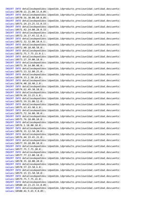 INSERT INTO detallesdepedidos(idpedido,idproducto,preciounidad,cantidad,descuento)
values(10570,11,21.00,15,0.05);
INSERT INTO detallesdepedidos(idpedido,idproducto,preciounidad,cantidad,descuento)
values(10570,56,38.00,60,0.05);
INSERT INTO detallesdepedidos(idpedido,idproducto,preciounidad,cantidad,descuento)
values(10571,14,23.25,11,0.15);
INSERT INTO detallesdepedidos(idpedido,idproducto,preciounidad,cantidad,descuento)
values(10571,42,14.00,28,0.15);
INSERT INTO detallesdepedidos(idpedido,idproducto,preciounidad,cantidad,descuento)
values(10572,16,17.45,12,0.1);
INSERT INTO detallesdepedidos(idpedido,idproducto,preciounidad,cantidad,descuento)
values(10572,32,32.00,10,0.1);
INSERT INTO detallesdepedidos(idpedido,idproducto,preciounidad,cantidad,descuento)
values(10572,40,18.40,50,0);
INSERT INTO detallesdepedidos(idpedido,idproducto,preciounidad,cantidad,descuento)
values(10572,75,7.75,15,0.1);
INSERT INTO detallesdepedidos(idpedido,idproducto,preciounidad,cantidad,descuento)
values(10573,17,39.00,18,0);
INSERT INTO detallesdepedidos(idpedido,idproducto,preciounidad,cantidad,descuento)
values(10573,34,14.00,40,0);
INSERT INTO detallesdepedidos(idpedido,idproducto,preciounidad,cantidad,descuento)
values(10573,53,32.80,25,0);
INSERT INTO detallesdepedidos(idpedido,idproducto,preciounidad,cantidad,descuento)
values(10574,33,2.50,14,0);
INSERT INTO detallesdepedidos(idpedido,idproducto,preciounidad,cantidad,descuento)
values(10574,40,18.40,2,0);
INSERT INTO detallesdepedidos(idpedido,idproducto,preciounidad,cantidad,descuento)
values(10574,62,49.30,10,0);
INSERT INTO detallesdepedidos(idpedido,idproducto,preciounidad,cantidad,descuento)
values(10574,64,33.25,6,0);
INSERT INTO detallesdepedidos(idpedido,idproducto,preciounidad,cantidad,descuento)
values(10575,59,55.00,12,0);
INSERT INTO detallesdepedidos(idpedido,idproducto,preciounidad,cantidad,descuento)
values(10575,63,43.90,6,0);
INSERT INTO detallesdepedidos(idpedido,idproducto,preciounidad,cantidad,descuento)
values(10575,72,34.80,30,0);
INSERT INTO detallesdepedidos(idpedido,idproducto,preciounidad,cantidad,descuento)
values(10575,76,18.00,10,0);
INSERT INTO detallesdepedidos(idpedido,idproducto,preciounidad,cantidad,descuento)
values(10576,1,18.00,10,0);
INSERT INTO detallesdepedidos(idpedido,idproducto,preciounidad,cantidad,descuento)
values(10576,31,12.50,20,0);
INSERT INTO detallesdepedidos(idpedido,idproducto,preciounidad,cantidad,descuento)
values(10576,44,19.45,21,0);
INSERT INTO detallesdepedidos(idpedido,idproducto,preciounidad,cantidad,descuento)
values(10577,39,18.00,10,0);
INSERT INTO detallesdepedidos(idpedido,idproducto,preciounidad,cantidad,descuento)
values(10577,75,7.75,20,0);
INSERT INTO detallesdepedidos(idpedido,idproducto,preciounidad,cantidad,descuento)
values(10577,77,13.00,18,0);
INSERT INTO detallesdepedidos(idpedido,idproducto,preciounidad,cantidad,descuento)
values(10578,35,18.00,20,0);
INSERT INTO detallesdepedidos(idpedido,idproducto,preciounidad,cantidad,descuento)
values(10578,57,19.50,6,0);
INSERT INTO detallesdepedidos(idpedido,idproducto,preciounidad,cantidad,descuento)
values(10579,15,15.50,10,0);
INSERT INTO detallesdepedidos(idpedido,idproducto,preciounidad,cantidad,descuento)
values(10579,75,7.75,21,0);
INSERT INTO detallesdepedidos(idpedido,idproducto,preciounidad,cantidad,descuento)
values(10580,14,23.25,15,0.05);
INSERT INTO detallesdepedidos(idpedido,idproducto,preciounidad,cantidad,descuento)
values(10580,41,9.65,9,0.05);
 