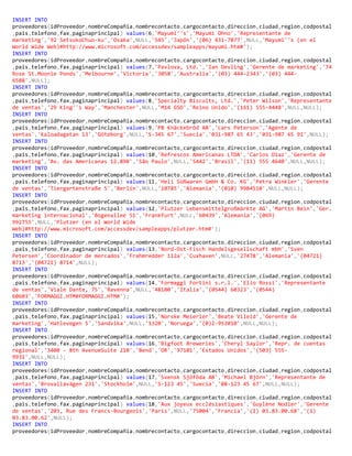 INSERT INTO
proveedores(idProveedor,nombreCompañia,nombrecontacto,cargocontacto,direccion,ciudad,region,codpostal
,pais,telefono,fax,paginaprincipal) values(6,'Mayumi''s','Mayumi Ohno','Representante de
marketing','92 SetsukoChuo-ku','Osaka',NULL,'545','Japón','(06) 431-7877',NULL,'Mayumi''s (en el
World Wide Web)#http://www.microsoft.com/accessdev/sampleapps/mayumi.htm#');
INSERT INTO
proveedores(idProveedor,nombreCompañia,nombrecontacto,cargocontacto,direccion,ciudad,region,codpostal
,pais,telefono,fax,paginaprincipal) values(7,'Pavlova, Ltd.','Ian Devling','Gerente de marketing','74
Rose St.Moonie Ponds','Melbourne','Victoria','3058','Australia','(03) 444-2343','(03) 444-
6588',NULL);
INSERT INTO
proveedores(idProveedor,nombreCompañia,nombrecontacto,cargocontacto,direccion,ciudad,region,codpostal
,pais,telefono,fax,paginaprincipal) values(8,'Specialty Biscuits, Ltd.','Peter Wilson','Representante
de ventas','29 King''s Way','Manchester',NULL,'M14 GSD','Reino Unido','(161) 555-4448',NULL,NULL);
INSERT INTO
proveedores(idProveedor,nombreCompañia,nombrecontacto,cargocontacto,direccion,ciudad,region,codpostal
,pais,telefono,fax,paginaprincipal) values(9,'PB Knäckebröd AB','Lars Peterson','Agente de
ventas','Kaloadagatan 13','Göteborg',NULL,'S-345 67','Suecia','031-987 65 43','031-987 65 91',NULL);
INSERT INTO
proveedores(idProveedor,nombreCompañia,nombrecontacto,cargocontacto,direccion,ciudad,region,codpostal
,pais,telefono,fax,paginaprincipal) values(10,'Refrescos Americanas LTDA','Carlos Diaz','Gerente de
marketing','Av. das Americanas 12.890','São Paulo',NULL,'5442','Brasil','(11) 555 4640',NULL,NULL);
INSERT INTO
proveedores(idProveedor,nombreCompañia,nombrecontacto,cargocontacto,direccion,ciudad,region,codpostal
,pais,telefono,fax,paginaprincipal) values(11,'Heli Süßwaren GmbH & Co. KG','Petra Winkler','Gerente
de ventas','Tiergartenstraße 5','Berlín',NULL,'10785','Alemania','(010) 9984510',NULL,NULL);
INSERT INTO
proveedores(idProveedor,nombreCompañia,nombrecontacto,cargocontacto,direccion,ciudad,region,codpostal
,pais,telefono,fax,paginaprincipal) values(12,'Plutzer Lebensmittelgroßmärkte AG','Martin Bein','Ger.
marketing internacional','Bogenallee 51','Frankfurt',NULL,'60439','Alemania','(069)
992755',NULL,'Plutzer (en el World Wide
Web)#http://www.microsoft.com/accessdev/sampleapps/plutzer.htm#');
INSERT INTO
proveedores(idProveedor,nombreCompañia,nombrecontacto,cargocontacto,direccion,ciudad,region,codpostal
,pais,telefono,fax,paginaprincipal) values(13,'Nord-Ost-Fisch Handelsgesellschaft mbH','Sven
Petersen','Coordinador de mercados','Frahmredder 112a','Cuxhaven',NULL,'27478','Alemania','(04721)
8713','(04721) 8714',NULL);
INSERT INTO
proveedores(idProveedor,nombreCompañia,nombrecontacto,cargocontacto,direccion,ciudad,region,codpostal
,pais,telefono,fax,paginaprincipal) values(14,'Formaggi Fortini s.r.l.','Elio Rossi','Representante
de ventas','Viale Dante, 75','Ravenna',NULL,'48100','Italia','(0544) 60323','(0544)
60603','FORMAGGI.HTM#FORMAGGI.HTM#');
INSERT INTO
proveedores(idProveedor,nombreCompañia,nombrecontacto,cargocontacto,direccion,ciudad,region,codpostal
,pais,telefono,fax,paginaprincipal) values(15,'Norske Meierier','Beate Vileid','Gerente de
marketing','Hatlevegen 5','Sandvika',NULL,'1320','Noruega','(0)2-953010',NULL,NULL);
INSERT INTO
proveedores(idProveedor,nombreCompañia,nombrecontacto,cargocontacto,direccion,ciudad,region,codpostal
,pais,telefono,fax,paginaprincipal) values(16,'Bigfoot Breweries','Cheryl Saylor','Repr. de cuentas
regional','3400 - 8th AvenueSuite 210','Bend','OR','97101','Estados Unidos','(503) 555-
9931',NULL,NULL);
INSERT INTO
proveedores(idProveedor,nombreCompañia,nombrecontacto,cargocontacto,direccion,ciudad,region,codpostal
,pais,telefono,fax,paginaprincipal) values(17,'Svensk Sjöföda AB','Michael Björn','Representante de
ventas','Brovallavägen 231','Stockholm',NULL,'S-123 45','Suecia','08-123 45 67',NULL,NULL);
INSERT INTO
proveedores(idProveedor,nombreCompañia,nombrecontacto,cargocontacto,direccion,ciudad,region,codpostal
,pais,telefono,fax,paginaprincipal) values(18,'Aux joyeux ecclésiastiques','Guylène Nodier','Gerente
de ventas','203, Rue des Francs-Bourgeois','París',NULL,'75004','Francia','(1) 03.83.00.68','(1)
03.83.00.62',NULL);
INSERT INTO
proveedores(idProveedor,nombreCompañia,nombrecontacto,cargocontacto,direccion,ciudad,region,codpostal
 