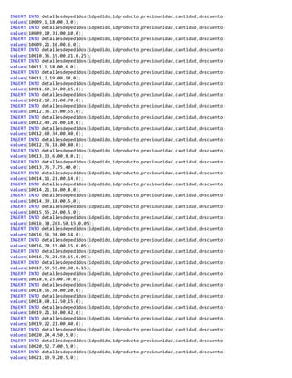INSERT INTO detallesdepedidos(idpedido,idproducto,preciounidad,cantidad,descuento)
values(10609,1,18.00,3,0);
INSERT INTO detallesdepedidos(idpedido,idproducto,preciounidad,cantidad,descuento)
values(10609,10,31.00,10,0);
INSERT INTO detallesdepedidos(idpedido,idproducto,preciounidad,cantidad,descuento)
values(10609,21,10.00,6,0);
INSERT INTO detallesdepedidos(idpedido,idproducto,preciounidad,cantidad,descuento)
values(10610,36,19.00,21,0.25);
INSERT INTO detallesdepedidos(idpedido,idproducto,preciounidad,cantidad,descuento)
values(10611,1,18.00,6,0);
INSERT INTO detallesdepedidos(idpedido,idproducto,preciounidad,cantidad,descuento)
values(10611,2,19.00,10,0);
INSERT INTO detallesdepedidos(idpedido,idproducto,preciounidad,cantidad,descuento)
values(10611,60,34.00,15,0);
INSERT INTO detallesdepedidos(idpedido,idproducto,preciounidad,cantidad,descuento)
values(10612,10,31.00,70,0);
INSERT INTO detallesdepedidos(idpedido,idproducto,preciounidad,cantidad,descuento)
values(10612,36,19.00,55,0);
INSERT INTO detallesdepedidos(idpedido,idproducto,preciounidad,cantidad,descuento)
values(10612,49,20.00,18,0);
INSERT INTO detallesdepedidos(idpedido,idproducto,preciounidad,cantidad,descuento)
values(10612,60,34.00,40,0);
INSERT INTO detallesdepedidos(idpedido,idproducto,preciounidad,cantidad,descuento)
values(10612,76,18.00,80,0);
INSERT INTO detallesdepedidos(idpedido,idproducto,preciounidad,cantidad,descuento)
values(10613,13,6.00,8,0.1);
INSERT INTO detallesdepedidos(idpedido,idproducto,preciounidad,cantidad,descuento)
values(10613,75,7.75,40,0);
INSERT INTO detallesdepedidos(idpedido,idproducto,preciounidad,cantidad,descuento)
values(10614,11,21.00,14,0);
INSERT INTO detallesdepedidos(idpedido,idproducto,preciounidad,cantidad,descuento)
values(10614,21,10.00,8,0);
INSERT INTO detallesdepedidos(idpedido,idproducto,preciounidad,cantidad,descuento)
values(10614,39,18.00,5,0);
INSERT INTO detallesdepedidos(idpedido,idproducto,preciounidad,cantidad,descuento)
values(10615,55,24.00,5,0);
INSERT INTO detallesdepedidos(idpedido,idproducto,preciounidad,cantidad,descuento)
values(10616,38,263.50,15,0.05);
INSERT INTO detallesdepedidos(idpedido,idproducto,preciounidad,cantidad,descuento)
values(10616,56,38.00,14,0);
INSERT INTO detallesdepedidos(idpedido,idproducto,preciounidad,cantidad,descuento)
values(10616,70,15.00,15,0.05);
INSERT INTO detallesdepedidos(idpedido,idproducto,preciounidad,cantidad,descuento)
values(10616,71,21.50,15,0.05);
INSERT INTO detallesdepedidos(idpedido,idproducto,preciounidad,cantidad,descuento)
values(10617,59,55.00,30,0.15);
INSERT INTO detallesdepedidos(idpedido,idproducto,preciounidad,cantidad,descuento)
values(10618,6,25.00,70,0);
INSERT INTO detallesdepedidos(idpedido,idproducto,preciounidad,cantidad,descuento)
values(10618,56,38.00,20,0);
INSERT INTO detallesdepedidos(idpedido,idproducto,preciounidad,cantidad,descuento)
values(10618,68,12.50,15,0);
INSERT INTO detallesdepedidos(idpedido,idproducto,preciounidad,cantidad,descuento)
values(10619,21,10.00,42,0);
INSERT INTO detallesdepedidos(idpedido,idproducto,preciounidad,cantidad,descuento)
values(10619,22,21.00,40,0);
INSERT INTO detallesdepedidos(idpedido,idproducto,preciounidad,cantidad,descuento)
values(10620,24,4.50,5,0);
INSERT INTO detallesdepedidos(idpedido,idproducto,preciounidad,cantidad,descuento)
values(10620,52,7.00,5,0);
INSERT INTO detallesdepedidos(idpedido,idproducto,preciounidad,cantidad,descuento)
values(10621,19,9.20,5,0);
 