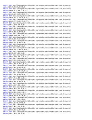 INSERT INTO detallesdepedidos(idpedido,idproducto,preciounidad,cantidad,descuento)
values(10645,36,19.00,15,0);
INSERT INTO detallesdepedidos(idpedido,idproducto,preciounidad,cantidad,descuento)
values(10646,1,18.00,15,0.25);
INSERT INTO detallesdepedidos(idpedido,idproducto,preciounidad,cantidad,descuento)
values(10646,10,31.00,18,0.25);
INSERT INTO detallesdepedidos(idpedido,idproducto,preciounidad,cantidad,descuento)
values(10646,71,21.50,30,0.25);
INSERT INTO detallesdepedidos(idpedido,idproducto,preciounidad,cantidad,descuento)
values(10646,77,13.00,35,0.25);
INSERT INTO detallesdepedidos(idpedido,idproducto,preciounidad,cantidad,descuento)
values(10647,19,9.20,30,0);
INSERT INTO detallesdepedidos(idpedido,idproducto,preciounidad,cantidad,descuento)
values(10647,39,18.00,20,0);
INSERT INTO detallesdepedidos(idpedido,idproducto,preciounidad,cantidad,descuento)
values(10648,22,21.00,15,0);
INSERT INTO detallesdepedidos(idpedido,idproducto,preciounidad,cantidad,descuento)
values(10648,24,4.50,15,0.15);
INSERT INTO detallesdepedidos(idpedido,idproducto,preciounidad,cantidad,descuento)
values(10649,28,45.60,20,0);
INSERT INTO detallesdepedidos(idpedido,idproducto,preciounidad,cantidad,descuento)
values(10649,72,34.80,15,0);
INSERT INTO detallesdepedidos(idpedido,idproducto,preciounidad,cantidad,descuento)
values(10650,30,25.89,30,0);
INSERT INTO detallesdepedidos(idpedido,idproducto,preciounidad,cantidad,descuento)
values(10650,53,32.80,25,0.05);
INSERT INTO detallesdepedidos(idpedido,idproducto,preciounidad,cantidad,descuento)
values(10650,54,7.45,30,0);
INSERT INTO detallesdepedidos(idpedido,idproducto,preciounidad,cantidad,descuento)
values(10651,19,9.20,12,0.25);
INSERT INTO detallesdepedidos(idpedido,idproducto,preciounidad,cantidad,descuento)
values(10651,22,21.00,20,0.25);
INSERT INTO detallesdepedidos(idpedido,idproducto,preciounidad,cantidad,descuento)
values(10652,30,25.89,2,0.25);
INSERT INTO detallesdepedidos(idpedido,idproducto,preciounidad,cantidad,descuento)
values(10652,42,14.00,20,0);
INSERT INTO detallesdepedidos(idpedido,idproducto,preciounidad,cantidad,descuento)
values(10653,16,17.45,30,0.1);
INSERT INTO detallesdepedidos(idpedido,idproducto,preciounidad,cantidad,descuento)
values(10653,60,34.00,20,0.1);
INSERT INTO detallesdepedidos(idpedido,idproducto,preciounidad,cantidad,descuento)
values(10654,4,22.00,12,0.1);
INSERT INTO detallesdepedidos(idpedido,idproducto,preciounidad,cantidad,descuento)
values(10654,39,18.00,20,0.1);
INSERT INTO detallesdepedidos(idpedido,idproducto,preciounidad,cantidad,descuento)
values(10654,54,7.45,6,0.1);
INSERT INTO detallesdepedidos(idpedido,idproducto,preciounidad,cantidad,descuento)
values(10655,41,9.65,20,0.2);
INSERT INTO detallesdepedidos(idpedido,idproducto,preciounidad,cantidad,descuento)
values(10656,14,23.25,3,0.1);
INSERT INTO detallesdepedidos(idpedido,idproducto,preciounidad,cantidad,descuento)
values(10656,44,19.45,28,0.1);
INSERT INTO detallesdepedidos(idpedido,idproducto,preciounidad,cantidad,descuento)
values(10656,47,9.50,6,0.1);
INSERT INTO detallesdepedidos(idpedido,idproducto,preciounidad,cantidad,descuento)
values(10657,15,15.50,50,0);
INSERT INTO detallesdepedidos(idpedido,idproducto,preciounidad,cantidad,descuento)
values(10657,41,9.65,24,0);
INSERT INTO detallesdepedidos(idpedido,idproducto,preciounidad,cantidad,descuento)
values(10657,46,12.00,45,0);
INSERT INTO detallesdepedidos(idpedido,idproducto,preciounidad,cantidad,descuento)
values(10657,47,9.50,10,0);
 