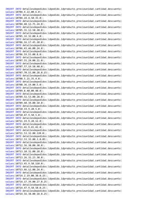 INSERT INTO detallesdepedidos(idpedido,idproducto,preciounidad,cantidad,descuento)
values(10704,4,22.00,6,0);
INSERT INTO detallesdepedidos(idpedido,idproducto,preciounidad,cantidad,descuento)
values(10704,24,4.50,35,0);
INSERT INTO detallesdepedidos(idpedido,idproducto,preciounidad,cantidad,descuento)
values(10704,48,12.75,24,0);
INSERT INTO detallesdepedidos(idpedido,idproducto,preciounidad,cantidad,descuento)
values(10705,31,12.50,20,0);
INSERT INTO detallesdepedidos(idpedido,idproducto,preciounidad,cantidad,descuento)
values(10705,32,32.00,4,0);
INSERT INTO detallesdepedidos(idpedido,idproducto,preciounidad,cantidad,descuento)
values(10706,16,17.45,20,0);
INSERT INTO detallesdepedidos(idpedido,idproducto,preciounidad,cantidad,descuento)
values(10706,43,46.00,24,0);
INSERT INTO detallesdepedidos(idpedido,idproducto,preciounidad,cantidad,descuento)
values(10706,59,55.00,8,0);
INSERT INTO detallesdepedidos(idpedido,idproducto,preciounidad,cantidad,descuento)
values(10707,55,24.00,21,0);
INSERT INTO detallesdepedidos(idpedido,idproducto,preciounidad,cantidad,descuento)
values(10707,57,19.50,40,0);
INSERT INTO detallesdepedidos(idpedido,idproducto,preciounidad,cantidad,descuento)
values(10707,70,15.00,28,0.15);
INSERT INTO detallesdepedidos(idpedido,idproducto,preciounidad,cantidad,descuento)
values(10708,5,21.35,4,0);
INSERT INTO detallesdepedidos(idpedido,idproducto,preciounidad,cantidad,descuento)
values(10708,36,19.00,5,0);
INSERT INTO detallesdepedidos(idpedido,idproducto,preciounidad,cantidad,descuento)
values(10709,8,40.00,40,0);
INSERT INTO detallesdepedidos(idpedido,idproducto,preciounidad,cantidad,descuento)
values(10709,51,53.00,28,0);
INSERT INTO detallesdepedidos(idpedido,idproducto,preciounidad,cantidad,descuento)
values(10709,60,34.00,10,0);
INSERT INTO detallesdepedidos(idpedido,idproducto,preciounidad,cantidad,descuento)
values(10710,19,9.20,5,0);
INSERT INTO detallesdepedidos(idpedido,idproducto,preciounidad,cantidad,descuento)
values(10710,47,9.50,5,0);
INSERT INTO detallesdepedidos(idpedido,idproducto,preciounidad,cantidad,descuento)
values(10711,19,9.20,12,0);
INSERT INTO detallesdepedidos(idpedido,idproducto,preciounidad,cantidad,descuento)
values(10711,41,9.65,42,0);
INSERT INTO detallesdepedidos(idpedido,idproducto,preciounidad,cantidad,descuento)
values(10711,53,32.80,120,0);
INSERT INTO detallesdepedidos(idpedido,idproducto,preciounidad,cantidad,descuento)
values(10712,53,32.80,3,0.05);
INSERT INTO detallesdepedidos(idpedido,idproducto,preciounidad,cantidad,descuento)
values(10712,56,38.00,30,0);
INSERT INTO detallesdepedidos(idpedido,idproducto,preciounidad,cantidad,descuento)
values(10713,10,31.00,18,0);
INSERT INTO detallesdepedidos(idpedido,idproducto,preciounidad,cantidad,descuento)
values(10713,26,31.23,30,0);
INSERT INTO detallesdepedidos(idpedido,idproducto,preciounidad,cantidad,descuento)
values(10713,45,9.50,110,0);
INSERT INTO detallesdepedidos(idpedido,idproducto,preciounidad,cantidad,descuento)
values(10713,46,12.00,24,0);
INSERT INTO detallesdepedidos(idpedido,idproducto,preciounidad,cantidad,descuento)
values(10714,2,19.00,30,0.25);
INSERT INTO detallesdepedidos(idpedido,idproducto,preciounidad,cantidad,descuento)
values(10714,17,39.00,27,0.25);
INSERT INTO detallesdepedidos(idpedido,idproducto,preciounidad,cantidad,descuento)
values(10714,47,9.50,50,0.25);
INSERT INTO detallesdepedidos(idpedido,idproducto,preciounidad,cantidad,descuento)
values(10714,56,38.00,18,0.25);
 