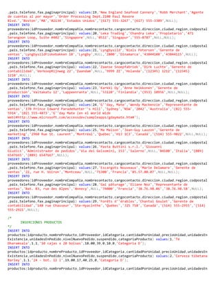 ,pais,telefono,fax,paginaprincipal) values(19,'New England Seafood Cannery','Robb Merchant','Agente
de cuentas al por mayor','Order Processing Dept.2100 Paul Revere
Blvd.','Boston','MA','02134','Estados Unidos','(617) 555-3267','(617) 555-3389',NULL);
INSERT INTO
proveedores(idProveedor,nombreCompañia,nombrecontacto,cargocontacto,direccion,ciudad,region,codpostal
,pais,telefono,fax,paginaprincipal) values(20,'Leka Trading','Chandra Leka','Propietario','471
Serangoon Loop, Suite #402','Singapore',NULL,'0512','Singapur','555-8787',NULL,NULL);
INSERT INTO
proveedores(idProveedor,nombreCompañia,nombrecontacto,cargocontacto,direccion,ciudad,region,codpostal
,pais,telefono,fax,paginaprincipal) values(21,'Lyngbysild','Niels Petersen','Gerente de
ventas','LyngbysildFiskebakken 10','Lyngby',NULL,'2800','Dinamarca','43844108','43844115',NULL);
INSERT INTO
proveedores(idProveedor,nombreCompañia,nombrecontacto,cargocontacto,direccion,ciudad,region,codpostal
,pais,telefono,fax,paginaprincipal) values(22,'Zaanse Snoepfabriek','Dirk Luchte','Gerente de
contabilidad','VerkoopRijnweg 22','Zaandam',NULL,'9999 ZZ','Holanda','(12345) 1212','(12345)
1210',NULL);
INSERT INTO
proveedores(idProveedor,nombreCompañia,nombrecontacto,cargocontacto,direccion,ciudad,region,codpostal
,pais,telefono,fax,paginaprincipal) values(23,'Karkki Oy','Anne Heikkonen','Gerente de
producción','Valtakatu 12','Lappeenranta',NULL,'53120','Finlandia','(953) 10956',NULL,NULL);
INSERT INTO
proveedores(idProveedor,nombreCompañia,nombrecontacto,cargocontacto,direccion,ciudad,region,codpostal
,pais,telefono,fax,paginaprincipal) values(24,'G''day, Mate','Wendy Mackenzie','Representante de
ventas','170 Prince Edward ParadeHunter''s Hill','Sydney','NSW','2042','Australia','(02) 555-
5914','(02) 555-4873','G''day Mate (en el World Wide
Web)#http://www.microsoft.com/accessdev/sampleapps/gdaymate.htm#');
INSERT INTO
proveedores(idProveedor,nombreCompañia,nombrecontacto,cargocontacto,direccion,ciudad,region,codpostal
,pais,telefono,fax,paginaprincipal) values(25,'Ma Maison','Jean-Guy Lauzon','Gerente de
marketing','2960 Rue St. Laurent','Montréal','Québec','H1J 1C3','Canadá','(514) 555-9022',NULL,NULL);
INSERT INTO
proveedores(idProveedor,nombreCompañia,nombrecontacto,cargocontacto,direccion,ciudad,region,codpostal
,pais,telefono,fax,paginaprincipal) values(26,'Pasta Buttini s.r.l.','Giovanni
Giudici','Administrador de pedidos','Via dei Gelsomini, 153','Salerno',NULL,'84100','Italia','(089)
6547665','(089) 6547667',NULL);
INSERT INTO
proveedores(idProveedor,nombreCompañia,nombrecontacto,cargocontacto,direccion,ciudad,region,codpostal
,pais,telefono,fax,paginaprincipal) values(27,'Escargots Nouveaux','Marie Delamare','Gerente de
ventas','22, rue H. Voiron','Montceau',NULL,'71300','Francia','85.57.00.07',NULL,NULL);
INSERT INTO
proveedores(idProveedor,nombreCompañia,nombrecontacto,cargocontacto,direccion,ciudad,region,codpostal
,pais,telefono,fax,paginaprincipal) values(28,'Gai pâturage','Eliane Noz','Representante de
ventas','Bat. B3, rue des Alpes','Annecy',NULL,'74000','Francia','38.76.98.06','38.76.98.58',NULL);
INSERT INTO
proveedores(idProveedor,nombreCompañia,nombrecontacto,cargocontacto,direccion,ciudad,region,codpostal
,pais,telefono,fax,paginaprincipal) values(29,'Forêts d''érables','Chantal Goulet','Gerente de
contabilidad','148 rue Chasseur','Ste-Hyacinthe','Québec','J2S 7S8','Canadá','(514) 555-2955','(514)
555-2921',NULL);
/*
INSERCIONES PRODUCTOS
*/
INSERT INTO
productos(idproducto,nombreProducto,idProveedor,idCategoria,cantidadPorUnidad,precioUnidad,unidadesEn
Existencia,unidadesEnPedido,nivelNuevoPedido,suspendido,categoriaProducto) values(1,'Té
Dharamsala',1,1,'10 cajas x 20 bolsas',18.00,39,0,10,0,'Categoria D');
INSERT INTO
productos(idproducto,nombreProducto,idProveedor,idCategoria,cantidadPorUnidad,precioUnidad,unidadesEn
Existencia,unidadesEnPedido,nivelNuevoPedido,suspendido,categoriaProducto) values(2,'Cerveza tibetana
Barley',1,1,'24 - bot. 12 l',19.00,17,40,25,0,'Categoria D');
INSERT INTO
productos(idproducto,nombreProducto,idProveedor,idCategoria,cantidadPorUnidad,precioUnidad,unidadesEn
 