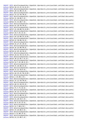 INSERT INTO detallesdepedidos(idpedido,idproducto,preciounidad,cantidad,descuento)
values(10714,58,13.25,12,0.25);
INSERT INTO detallesdepedidos(idpedido,idproducto,preciounidad,cantidad,descuento)
values(10715,10,31.00,21,0);
INSERT INTO detallesdepedidos(idpedido,idproducto,preciounidad,cantidad,descuento)
values(10715,71,21.50,30,0);
INSERT INTO detallesdepedidos(idpedido,idproducto,preciounidad,cantidad,descuento)
values(10716,21,10.00,5,0);
INSERT INTO detallesdepedidos(idpedido,idproducto,preciounidad,cantidad,descuento)
values(10716,51,53.00,7,0);
INSERT INTO detallesdepedidos(idpedido,idproducto,preciounidad,cantidad,descuento)
values(10716,61,28.50,10,0);
INSERT INTO detallesdepedidos(idpedido,idproducto,preciounidad,cantidad,descuento)
values(10717,21,10.00,32,0.05);
INSERT INTO detallesdepedidos(idpedido,idproducto,preciounidad,cantidad,descuento)
values(10717,54,7.45,15,0);
INSERT INTO detallesdepedidos(idpedido,idproducto,preciounidad,cantidad,descuento)
values(10717,69,36.00,25,0.05);
INSERT INTO detallesdepedidos(idpedido,idproducto,preciounidad,cantidad,descuento)
values(10718,12,38.00,36,0);
INSERT INTO detallesdepedidos(idpedido,idproducto,preciounidad,cantidad,descuento)
values(10718,16,17.45,20,0);
INSERT INTO detallesdepedidos(idpedido,idproducto,preciounidad,cantidad,descuento)
values(10718,36,19.00,40,0);
INSERT INTO detallesdepedidos(idpedido,idproducto,preciounidad,cantidad,descuento)
values(10718,62,49.30,20,0);
INSERT INTO detallesdepedidos(idpedido,idproducto,preciounidad,cantidad,descuento)
values(10719,18,62.50,12,0.25);
INSERT INTO detallesdepedidos(idpedido,idproducto,preciounidad,cantidad,descuento)
values(10719,30,25.89,3,0.25);
INSERT INTO detallesdepedidos(idpedido,idproducto,preciounidad,cantidad,descuento)
values(10719,54,7.45,40,0.25);
INSERT INTO detallesdepedidos(idpedido,idproducto,preciounidad,cantidad,descuento)
values(10720,35,18.00,21,0);
INSERT INTO detallesdepedidos(idpedido,idproducto,preciounidad,cantidad,descuento)
values(10720,71,21.50,8,0);
INSERT INTO detallesdepedidos(idpedido,idproducto,preciounidad,cantidad,descuento)
values(10721,44,19.45,50,0.05);
INSERT INTO detallesdepedidos(idpedido,idproducto,preciounidad,cantidad,descuento)
values(10722,2,19.00,3,0);
INSERT INTO detallesdepedidos(idpedido,idproducto,preciounidad,cantidad,descuento)
values(10722,31,12.50,50,0);
INSERT INTO detallesdepedidos(idpedido,idproducto,preciounidad,cantidad,descuento)
values(10722,68,12.50,45,0);
INSERT INTO detallesdepedidos(idpedido,idproducto,preciounidad,cantidad,descuento)
values(10722,75,7.75,42,0);
INSERT INTO detallesdepedidos(idpedido,idproducto,preciounidad,cantidad,descuento)
values(10723,26,31.23,15,0);
INSERT INTO detallesdepedidos(idpedido,idproducto,preciounidad,cantidad,descuento)
values(10724,10,31.00,16,0);
INSERT INTO detallesdepedidos(idpedido,idproducto,preciounidad,cantidad,descuento)
values(10724,61,28.50,5,0);
INSERT INTO detallesdepedidos(idpedido,idproducto,preciounidad,cantidad,descuento)
values(10725,41,9.65,12,0);
INSERT INTO detallesdepedidos(idpedido,idproducto,preciounidad,cantidad,descuento)
values(10725,52,7.00,4,0);
INSERT INTO detallesdepedidos(idpedido,idproducto,preciounidad,cantidad,descuento)
values(10725,55,24.00,6,0);
INSERT INTO detallesdepedidos(idpedido,idproducto,preciounidad,cantidad,descuento)
values(10726,4,22.00,25,0);
INSERT INTO detallesdepedidos(idpedido,idproducto,preciounidad,cantidad,descuento)
values(10726,11,21.00,5,0);
 
