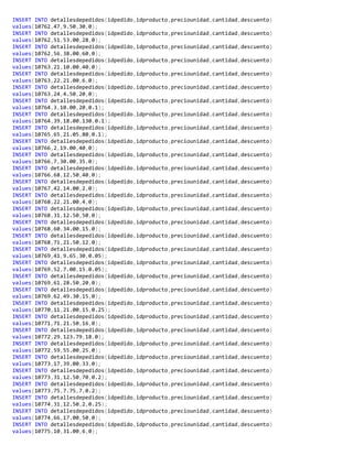 INSERT INTO detallesdepedidos(idpedido,idproducto,preciounidad,cantidad,descuento)
values(10762,47,9.50,30,0);
INSERT INTO detallesdepedidos(idpedido,idproducto,preciounidad,cantidad,descuento)
values(10762,51,53.00,28,0);
INSERT INTO detallesdepedidos(idpedido,idproducto,preciounidad,cantidad,descuento)
values(10762,56,38.00,60,0);
INSERT INTO detallesdepedidos(idpedido,idproducto,preciounidad,cantidad,descuento)
values(10763,21,10.00,40,0);
INSERT INTO detallesdepedidos(idpedido,idproducto,preciounidad,cantidad,descuento)
values(10763,22,21.00,6,0);
INSERT INTO detallesdepedidos(idpedido,idproducto,preciounidad,cantidad,descuento)
values(10763,24,4.50,20,0);
INSERT INTO detallesdepedidos(idpedido,idproducto,preciounidad,cantidad,descuento)
values(10764,3,10.00,20,0.1);
INSERT INTO detallesdepedidos(idpedido,idproducto,preciounidad,cantidad,descuento)
values(10764,39,18.00,130,0.1);
INSERT INTO detallesdepedidos(idpedido,idproducto,preciounidad,cantidad,descuento)
values(10765,65,21.05,80,0.1);
INSERT INTO detallesdepedidos(idpedido,idproducto,preciounidad,cantidad,descuento)
values(10766,2,19.00,40,0);
INSERT INTO detallesdepedidos(idpedido,idproducto,preciounidad,cantidad,descuento)
values(10766,7,30.00,35,0);
INSERT INTO detallesdepedidos(idpedido,idproducto,preciounidad,cantidad,descuento)
values(10766,68,12.50,40,0);
INSERT INTO detallesdepedidos(idpedido,idproducto,preciounidad,cantidad,descuento)
values(10767,42,14.00,2,0);
INSERT INTO detallesdepedidos(idpedido,idproducto,preciounidad,cantidad,descuento)
values(10768,22,21.00,4,0);
INSERT INTO detallesdepedidos(idpedido,idproducto,preciounidad,cantidad,descuento)
values(10768,31,12.50,50,0);
INSERT INTO detallesdepedidos(idpedido,idproducto,preciounidad,cantidad,descuento)
values(10768,60,34.00,15,0);
INSERT INTO detallesdepedidos(idpedido,idproducto,preciounidad,cantidad,descuento)
values(10768,71,21.50,12,0);
INSERT INTO detallesdepedidos(idpedido,idproducto,preciounidad,cantidad,descuento)
values(10769,41,9.65,30,0.05);
INSERT INTO detallesdepedidos(idpedido,idproducto,preciounidad,cantidad,descuento)
values(10769,52,7.00,15,0.05);
INSERT INTO detallesdepedidos(idpedido,idproducto,preciounidad,cantidad,descuento)
values(10769,61,28.50,20,0);
INSERT INTO detallesdepedidos(idpedido,idproducto,preciounidad,cantidad,descuento)
values(10769,62,49.30,15,0);
INSERT INTO detallesdepedidos(idpedido,idproducto,preciounidad,cantidad,descuento)
values(10770,11,21.00,15,0.25);
INSERT INTO detallesdepedidos(idpedido,idproducto,preciounidad,cantidad,descuento)
values(10771,71,21.50,16,0);
INSERT INTO detallesdepedidos(idpedido,idproducto,preciounidad,cantidad,descuento)
values(10772,29,123.79,18,0);
INSERT INTO detallesdepedidos(idpedido,idproducto,preciounidad,cantidad,descuento)
values(10772,59,55.00,25,0);
INSERT INTO detallesdepedidos(idpedido,idproducto,preciounidad,cantidad,descuento)
values(10773,17,39.00,33,0);
INSERT INTO detallesdepedidos(idpedido,idproducto,preciounidad,cantidad,descuento)
values(10773,31,12.50,70,0.2);
INSERT INTO detallesdepedidos(idpedido,idproducto,preciounidad,cantidad,descuento)
values(10773,75,7.75,7,0.2);
INSERT INTO detallesdepedidos(idpedido,idproducto,preciounidad,cantidad,descuento)
values(10774,31,12.50,2,0.25);
INSERT INTO detallesdepedidos(idpedido,idproducto,preciounidad,cantidad,descuento)
values(10774,66,17.00,50,0);
INSERT INTO detallesdepedidos(idpedido,idproducto,preciounidad,cantidad,descuento)
values(10775,10,31.00,6,0);
 