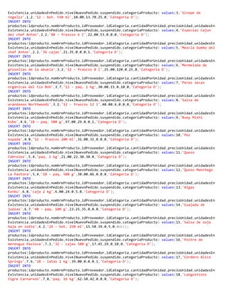 Existencia,unidadesEnPedido,nivelNuevoPedido,suspendido,categoriaProducto) values(3,'Sirope de
regaliz',1,2,'12 - bot. 550 ml',10.00,13,70,25,0,'Categoria D');
INSERT INTO
productos(idproducto,nombreProducto,idProveedor,idCategoria,cantidadPorUnidad,precioUnidad,unidadesEn
Existencia,unidadesEnPedido,nivelNuevoPedido,suspendido,categoriaProducto) values(4,'Especias Cajun
del chef Anton',2,2,'48 - frascos 6 l',22.00,53,0,0,0,'Categoria D');
INSERT INTO
productos(idproducto,nombreProducto,idProveedor,idCategoria,cantidadPorUnidad,precioUnidad,unidadesEn
Existencia,unidadesEnPedido,nivelNuevoPedido,suspendido,categoriaProducto) values(5,'Mezcla Gumbo del
chef Anton',2,2,'36 cajas',21.35,0,0,0,1,'Categoria D');
INSERT INTO
productos(idproducto,nombreProducto,idProveedor,idCategoria,cantidadPorUnidad,precioUnidad,unidadesEn
Existencia,unidadesEnPedido,nivelNuevoPedido,suspendido,categoriaProducto) values(6,'Mermelada de
grosellas de la abuela',3,2,'12 - frascos 8 l',25.00,120,0,25,0,'Categoria D');
INSERT INTO
productos(idproducto,nombreProducto,idProveedor,idCategoria,cantidadPorUnidad,precioUnidad,unidadesEn
Existencia,unidadesEnPedido,nivelNuevoPedido,suspendido,categoriaProducto) values(7,'Peras secas
orgánicas del tío Bob',3,7,'12 - paq. 1 kg',30.00,15,0,10,0,'Categoria D');
INSERT INTO
productos(idproducto,nombreProducto,idProveedor,idCategoria,cantidadPorUnidad,precioUnidad,unidadesEn
Existencia,unidadesEnPedido,nivelNuevoPedido,suspendido,categoriaProducto) values(8,'Salsa de
arándanos Northwoods',3,2,'12 - frascos 12 l',40.00,6,0,0,0,'Categoria D');
INSERT INTO
productos(idproducto,nombreProducto,idProveedor,idCategoria,cantidadPorUnidad,precioUnidad,unidadesEn
Existencia,unidadesEnPedido,nivelNuevoPedido,suspendido,categoriaProducto) values(9,'Buey Mishi
Kobe',4,6,'18 - paq. 500 g',97.00,29,0,0,1,'Categoria D');
INSERT INTO
productos(idproducto,nombreProducto,idProveedor,idCategoria,cantidadPorUnidad,precioUnidad,unidadesEn
Existencia,unidadesEnPedido,nivelNuevoPedido,suspendido,categoriaProducto) values(10,'Pez
espada',4,8,'12 - frascos 200 ml',31.00,31,0,0,0,'Categoria D');
INSERT INTO
productos(idproducto,nombreProducto,idProveedor,idCategoria,cantidadPorUnidad,precioUnidad,unidadesEn
Existencia,unidadesEnPedido,nivelNuevoPedido,suspendido,categoriaProducto) values(11,'Queso
Cabrales',5,4,'paq. 1 kg',21.00,22,30,30,0,'Categoria D');
INSERT INTO
productos(idproducto,nombreProducto,idProveedor,idCategoria,cantidadPorUnidad,precioUnidad,unidadesEn
Existencia,unidadesEnPedido,nivelNuevoPedido,suspendido,categoriaProducto) values(12,'Queso Manchego
La Pastora',5,4,'10 - paq. 500 g',38.00,86,0,0,0,'Categoria D');
INSERT INTO
productos(idproducto,nombreProducto,idProveedor,idCategoria,cantidadPorUnidad,precioUnidad,unidadesEn
Existencia,unidadesEnPedido,nivelNuevoPedido,suspendido,categoriaProducto) values(13,'Algas
Konbu',6,8,'caja 2 kg',6.00,24,0,5,0,'Categoria D');
INSERT INTO
productos(idproducto,nombreProducto,idProveedor,idCategoria,cantidadPorUnidad,precioUnidad,unidadesEn
Existencia,unidadesEnPedido,nivelNuevoPedido,suspendido,categoriaProducto) values(14,'Cuajada de
judías',6,7,'40 - paq. 100 g',23.25,35,0,0,0,'Categoria D');
INSERT INTO
productos(idproducto,nombreProducto,idProveedor,idCategoria,cantidadPorUnidad,precioUnidad,unidadesEn
Existencia,unidadesEnPedido,nivelNuevoPedido,suspendido,categoriaProducto) values(15,'Salsa de soja
baja en sodio',6,2,'24 - bot. 250 ml',15.50,39,0,5,0,NULL);
INSERT INTO
productos(idproducto,nombreProducto,idProveedor,idCategoria,cantidadPorUnidad,precioUnidad,unidadesEn
Existencia,unidadesEnPedido,nivelNuevoPedido,suspendido,categoriaProducto) values(16,'Postre de
merengue Pavlova',7,3,'32 - cajas 500 g',17.45,29,0,10,0,'Categoria D');
INSERT INTO
productos(idproducto,nombreProducto,idProveedor,idCategoria,cantidadPorUnidad,precioUnidad,unidadesEn
Existencia,unidadesEnPedido,nivelNuevoPedido,suspendido,categoriaProducto) values(17,'Cordero Alice
Springs',7,6,'20 - latas 1 kg',39.00,0,0,0,1,'Categoria D');
INSERT INTO
productos(idproducto,nombreProducto,idProveedor,idCategoria,cantidadPorUnidad,precioUnidad,unidadesEn
Existencia,unidadesEnPedido,nivelNuevoPedido,suspendido,categoriaProducto) values(18,'Langostinos
tigre Carnarvon',7,8,'paq. 16 kg',62.50,42,0,0,0,'Categoria D');
 