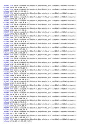 INSERT INTO detallesdepedidos(idpedido,idproducto,preciounidad,cantidad,descuento)
values(10896,56,38.00,16,0);
INSERT INTO detallesdepedidos(idpedido,idproducto,preciounidad,cantidad,descuento)
values(10897,29,123.79,80,0);
INSERT INTO detallesdepedidos(idpedido,idproducto,preciounidad,cantidad,descuento)
values(10897,30,25.89,36,0);
INSERT INTO detallesdepedidos(idpedido,idproducto,preciounidad,cantidad,descuento)
values(10898,13,6.00,5,0);
INSERT INTO detallesdepedidos(idpedido,idproducto,preciounidad,cantidad,descuento)
values(10899,39,18.00,8,0.15);
INSERT INTO detallesdepedidos(idpedido,idproducto,preciounidad,cantidad,descuento)
values(10900,70,15.00,3,0.25);
INSERT INTO detallesdepedidos(idpedido,idproducto,preciounidad,cantidad,descuento)
values(10901,41,9.65,30,0);
INSERT INTO detallesdepedidos(idpedido,idproducto,preciounidad,cantidad,descuento)
values(10901,71,21.50,30,0);
INSERT INTO detallesdepedidos(idpedido,idproducto,preciounidad,cantidad,descuento)
values(10902,55,24.00,30,0.15);
INSERT INTO detallesdepedidos(idpedido,idproducto,preciounidad,cantidad,descuento)
values(10902,62,49.30,6,0.15);
INSERT INTO detallesdepedidos(idpedido,idproducto,preciounidad,cantidad,descuento)
values(10903,13,6.00,40,0);
INSERT INTO detallesdepedidos(idpedido,idproducto,preciounidad,cantidad,descuento)
values(10903,65,21.05,21,0);
INSERT INTO detallesdepedidos(idpedido,idproducto,preciounidad,cantidad,descuento)
values(10903,68,12.50,20,0);
INSERT INTO detallesdepedidos(idpedido,idproducto,preciounidad,cantidad,descuento)
values(10904,58,13.25,15,0);
INSERT INTO detallesdepedidos(idpedido,idproducto,preciounidad,cantidad,descuento)
values(10904,62,49.30,35,0);
INSERT INTO detallesdepedidos(idpedido,idproducto,preciounidad,cantidad,descuento)
values(10905,1,18.00,20,0.05);
INSERT INTO detallesdepedidos(idpedido,idproducto,preciounidad,cantidad,descuento)
values(10906,61,28.50,15,0);
INSERT INTO detallesdepedidos(idpedido,idproducto,preciounidad,cantidad,descuento)
values(10907,75,7.75,14,0);
INSERT INTO detallesdepedidos(idpedido,idproducto,preciounidad,cantidad,descuento)
values(10908,7,30.00,20,0.05);
INSERT INTO detallesdepedidos(idpedido,idproducto,preciounidad,cantidad,descuento)
values(10908,52,7.00,14,0.05);
INSERT INTO detallesdepedidos(idpedido,idproducto,preciounidad,cantidad,descuento)
values(10909,7,30.00,12,0);
INSERT INTO detallesdepedidos(idpedido,idproducto,preciounidad,cantidad,descuento)
values(10909,16,17.45,15,0);
INSERT INTO detallesdepedidos(idpedido,idproducto,preciounidad,cantidad,descuento)
values(10909,41,9.65,5,0);
INSERT INTO detallesdepedidos(idpedido,idproducto,preciounidad,cantidad,descuento)
values(10910,19,9.20,12,0);
INSERT INTO detallesdepedidos(idpedido,idproducto,preciounidad,cantidad,descuento)
values(10910,49,20.00,10,0);
INSERT INTO detallesdepedidos(idpedido,idproducto,preciounidad,cantidad,descuento)
values(10910,61,28.50,5,0);
INSERT INTO detallesdepedidos(idpedido,idproducto,preciounidad,cantidad,descuento)
values(10911,1,18.00,10,0);
INSERT INTO detallesdepedidos(idpedido,idproducto,preciounidad,cantidad,descuento)
values(10911,17,39.00,12,0);
INSERT INTO detallesdepedidos(idpedido,idproducto,preciounidad,cantidad,descuento)
values(10911,67,14.00,15,0);
INSERT INTO detallesdepedidos(idpedido,idproducto,preciounidad,cantidad,descuento)
values(10912,11,21.00,40,0.25);
INSERT INTO detallesdepedidos(idpedido,idproducto,preciounidad,cantidad,descuento)
values(10912,29,123.79,60,0.25);
 