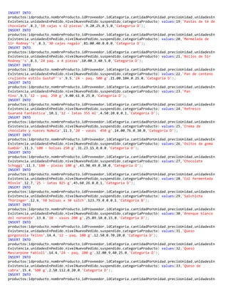 INSERT INTO
productos(idproducto,nombreProducto,idProveedor,idCategoria,cantidadPorUnidad,precioUnidad,unidadesEn
Existencia,unidadesEnPedido,nivelNuevoPedido,suspendido,categoriaProducto) values(19,'Pastas de té de
chocolate',8,3,'10 cajas x 12 piezas',9.20,25,0,5,0,'Categoria D');
INSERT INTO
productos(idproducto,nombreProducto,idProveedor,idCategoria,cantidadPorUnidad,precioUnidad,unidadesEn
Existencia,unidadesEnPedido,nivelNuevoPedido,suspendido,categoriaProducto) values(20,'Mermelada de
Sir Rodney''s',8,3,'30 cajas regalo',81.00,40,0,0,0,'Categoria D');
INSERT INTO
productos(idproducto,nombreProducto,idProveedor,idCategoria,cantidadPorUnidad,precioUnidad,unidadesEn
Existencia,unidadesEnPedido,nivelNuevoPedido,suspendido,categoriaProducto) values(21,'Bollos de Sir
Rodney''s',8,3,'24 paq. x 4 piezas',10.00,3,40,5,0,'Categoria D');
INSERT INTO
productos(idproducto,nombreProducto,idProveedor,idCategoria,cantidadPorUnidad,precioUnidad,unidadesEn
Existencia,unidadesEnPedido,nivelNuevoPedido,suspendido,categoriaProducto) values(22,'Pan de centeno
crujiente estilo Gustaf''s',9,5,'24 - paq. 500 g',21.00,104,0,25,0,'Categoria D');
INSERT INTO
productos(idproducto,nombreProducto,idProveedor,idCategoria,cantidadPorUnidad,precioUnidad,unidadesEn
Existencia,unidadesEnPedido,nivelNuevoPedido,suspendido,categoriaProducto) values(23,'Pan
fino',9,5,'12 - paq. 250 g',9.00,61,0,25,0,'Categoria D');
INSERT INTO
productos(idproducto,nombreProducto,idProveedor,idCategoria,cantidadPorUnidad,precioUnidad,unidadesEn
Existencia,unidadesEnPedido,nivelNuevoPedido,suspendido,categoriaProducto) values(24,'Refresco
Guaraná Fantástica',10,1,'12 - latas 355 ml',4.50,20,0,0,1,'Categoria D');
INSERT INTO
productos(idproducto,nombreProducto,idProveedor,idCategoria,cantidadPorUnidad,precioUnidad,unidadesEn
Existencia,unidadesEnPedido,nivelNuevoPedido,suspendido,categoriaProducto) values(25,'Crema de
chocolate y nueces NuNuCa',11,3,'20 - vasos 450 g',14.00,76,0,30,0,'Categoria D');
INSERT INTO
productos(idproducto,nombreProducto,idProveedor,idCategoria,cantidadPorUnidad,precioUnidad,unidadesEn
Existencia,unidadesEnPedido,nivelNuevoPedido,suspendido,categoriaProducto) values(26,'Ositos de goma
Gumbär',11,3,'100 - bolsas 250 g',31.23,15,0,0,0,'Categoria D');
INSERT INTO
productos(idproducto,nombreProducto,idProveedor,idCategoria,cantidadPorUnidad,precioUnidad,unidadesEn
Existencia,unidadesEnPedido,nivelNuevoPedido,suspendido,categoriaProducto) values(27,'Chocolate
Schoggi',11,3,'100 - piezas 100 g',43.90,49,0,30,0,'Categoria D');
INSERT INTO
productos(idproducto,nombreProducto,idProveedor,idCategoria,cantidadPorUnidad,precioUnidad,unidadesEn
Existencia,unidadesEnPedido,nivelNuevoPedido,suspendido,categoriaProducto) values(28,'Col fermentada
Rössle',12,7,'25 - latas 825 g',45.60,26,0,0,1,'Categoria D');
INSERT INTO
productos(idproducto,nombreProducto,idProveedor,idCategoria,cantidadPorUnidad,precioUnidad,unidadesEn
Existencia,unidadesEnPedido,nivelNuevoPedido,suspendido,categoriaProducto) values(29,'Salchicha
Thüringer',12,6,'50 bolsas x 30 salch',123.79,0,0,0,1,'Categoria B');
INSERT INTO
productos(idproducto,nombreProducto,idProveedor,idCategoria,cantidadPorUnidad,precioUnidad,unidadesEn
Existencia,unidadesEnPedido,nivelNuevoPedido,suspendido,categoriaProducto) values(30,'Arenque blanco
del noroeste',13,8,'10 - vasos 200 g',25.89,10,0,15,0,'Categoria D');
INSERT INTO
productos(idproducto,nombreProducto,idProveedor,idCategoria,cantidadPorUnidad,precioUnidad,unidadesEn
Existencia,unidadesEnPedido,nivelNuevoPedido,suspendido,categoriaProducto) values(31,'Queso
gorgonzola Telino',14,4,'12 - paq. 100 g',12.50,0,70,20,0,'Categoria D');
INSERT INTO
productos(idproducto,nombreProducto,idProveedor,idCategoria,cantidadPorUnidad,precioUnidad,unidadesEn
Existencia,unidadesEnPedido,nivelNuevoPedido,suspendido,categoriaProducto) values(32,'Queso
Mascarpone Fabioli',14,4,'24 - paq. 200 g',32.00,9,40,25,0,'Categoria D');
INSERT INTO
productos(idproducto,nombreProducto,idProveedor,idCategoria,cantidadPorUnidad,precioUnidad,unidadesEn
Existencia,unidadesEnPedido,nivelNuevoPedido,suspendido,categoriaProducto) values(33,'Queso de
cabra',15,4,'500 g',2.50,112,0,20,0,'Categoria D');
INSERT INTO
productos(idproducto,nombreProducto,idProveedor,idCategoria,cantidadPorUnidad,precioUnidad,unidadesEn
 