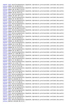 INSERT INTO detallesdepedidos(idpedido,idproducto,preciounidad,cantidad,descuento)
values(10962,76,18.00,44,0);
INSERT INTO detallesdepedidos(idpedido,idproducto,preciounidad,cantidad,descuento)
values(10963,60,34.00,2,0.15);
INSERT INTO detallesdepedidos(idpedido,idproducto,preciounidad,cantidad,descuento)
values(10964,18,62.50,6,0);
INSERT INTO detallesdepedidos(idpedido,idproducto,preciounidad,cantidad,descuento)
values(10964,38,263.50,5,0);
INSERT INTO detallesdepedidos(idpedido,idproducto,preciounidad,cantidad,descuento)
values(10964,69,36.00,10,0);
INSERT INTO detallesdepedidos(idpedido,idproducto,preciounidad,cantidad,descuento)
values(10965,51,53.00,16,0);
INSERT INTO detallesdepedidos(idpedido,idproducto,preciounidad,cantidad,descuento)
values(10966,37,26.00,8,0);
INSERT INTO detallesdepedidos(idpedido,idproducto,preciounidad,cantidad,descuento)
values(10966,56,38.00,12,0.15);
INSERT INTO detallesdepedidos(idpedido,idproducto,preciounidad,cantidad,descuento)
values(10966,62,49.30,12,0.15);
INSERT INTO detallesdepedidos(idpedido,idproducto,preciounidad,cantidad,descuento)
values(10967,19,9.20,12,0);
INSERT INTO detallesdepedidos(idpedido,idproducto,preciounidad,cantidad,descuento)
values(10967,49,20.00,40,0);
INSERT INTO detallesdepedidos(idpedido,idproducto,preciounidad,cantidad,descuento)
values(10968,12,38.00,30,0);
INSERT INTO detallesdepedidos(idpedido,idproducto,preciounidad,cantidad,descuento)
values(10968,24,4.50,30,0);
INSERT INTO detallesdepedidos(idpedido,idproducto,preciounidad,cantidad,descuento)
values(10968,64,33.25,4,0);
INSERT INTO detallesdepedidos(idpedido,idproducto,preciounidad,cantidad,descuento)
values(10969,46,12.00,9,0);
INSERT INTO detallesdepedidos(idpedido,idproducto,preciounidad,cantidad,descuento)
values(10970,52,7.00,40,0.2);
INSERT INTO detallesdepedidos(idpedido,idproducto,preciounidad,cantidad,descuento)
values(10971,29,123.79,14,0);
INSERT INTO detallesdepedidos(idpedido,idproducto,preciounidad,cantidad,descuento)
values(10972,17,39.00,6,0);
INSERT INTO detallesdepedidos(idpedido,idproducto,preciounidad,cantidad,descuento)
values(10972,33,2.50,7,0);
INSERT INTO detallesdepedidos(idpedido,idproducto,preciounidad,cantidad,descuento)
values(10973,26,31.23,5,0);
INSERT INTO detallesdepedidos(idpedido,idproducto,preciounidad,cantidad,descuento)
values(10973,41,9.65,6,0);
INSERT INTO detallesdepedidos(idpedido,idproducto,preciounidad,cantidad,descuento)
values(10973,75,7.75,10,0);
INSERT INTO detallesdepedidos(idpedido,idproducto,preciounidad,cantidad,descuento)
values(10974,63,43.90,10,0);
INSERT INTO detallesdepedidos(idpedido,idproducto,preciounidad,cantidad,descuento)
values(10975,8,40.00,16,0);
INSERT INTO detallesdepedidos(idpedido,idproducto,preciounidad,cantidad,descuento)
values(10975,75,7.75,10,0);
INSERT INTO detallesdepedidos(idpedido,idproducto,preciounidad,cantidad,descuento)
values(10976,28,45.60,20,0);
INSERT INTO detallesdepedidos(idpedido,idproducto,preciounidad,cantidad,descuento)
values(10977,39,18.00,30,0);
INSERT INTO detallesdepedidos(idpedido,idproducto,preciounidad,cantidad,descuento)
values(10977,47,9.50,30,0);
INSERT INTO detallesdepedidos(idpedido,idproducto,preciounidad,cantidad,descuento)
values(10977,51,53.00,10,0);
INSERT INTO detallesdepedidos(idpedido,idproducto,preciounidad,cantidad,descuento)
values(10977,63,43.90,20,0);
INSERT INTO detallesdepedidos(idpedido,idproducto,preciounidad,cantidad,descuento)
values(10978,8,40.00,20,0.15);
 