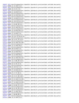 INSERT INTO detallesdepedidos(idpedido,idproducto,preciounidad,cantidad,descuento)
values(10989,11,21.00,15,0);
INSERT INTO detallesdepedidos(idpedido,idproducto,preciounidad,cantidad,descuento)
values(10989,41,9.65,4,0);
INSERT INTO detallesdepedidos(idpedido,idproducto,preciounidad,cantidad,descuento)
values(10990,21,10.00,65,0);
INSERT INTO detallesdepedidos(idpedido,idproducto,preciounidad,cantidad,descuento)
values(10990,34,14.00,60,0.15);
INSERT INTO detallesdepedidos(idpedido,idproducto,preciounidad,cantidad,descuento)
values(10990,55,24.00,65,0.15);
INSERT INTO detallesdepedidos(idpedido,idproducto,preciounidad,cantidad,descuento)
values(10990,61,28.50,66,0.15);
INSERT INTO detallesdepedidos(idpedido,idproducto,preciounidad,cantidad,descuento)
values(10991,2,19.00,50,0.2);
INSERT INTO detallesdepedidos(idpedido,idproducto,preciounidad,cantidad,descuento)
values(10991,70,15.00,20,0.2);
INSERT INTO detallesdepedidos(idpedido,idproducto,preciounidad,cantidad,descuento)
values(10991,76,18.00,90,0.2);
INSERT INTO detallesdepedidos(idpedido,idproducto,preciounidad,cantidad,descuento)
values(10992,72,34.80,2,0);
INSERT INTO detallesdepedidos(idpedido,idproducto,preciounidad,cantidad,descuento)
values(10993,29,123.79,50,0.25);
INSERT INTO detallesdepedidos(idpedido,idproducto,preciounidad,cantidad,descuento)
values(10993,41,9.65,35,0.25);
INSERT INTO detallesdepedidos(idpedido,idproducto,preciounidad,cantidad,descuento)
values(10994,59,55.00,18,0.05);
INSERT INTO detallesdepedidos(idpedido,idproducto,preciounidad,cantidad,descuento)
values(10995,51,53.00,20,0);
INSERT INTO detallesdepedidos(idpedido,idproducto,preciounidad,cantidad,descuento)
values(10995,60,34.00,4,0);
INSERT INTO detallesdepedidos(idpedido,idproducto,preciounidad,cantidad,descuento)
values(10996,42,14.00,40,0);
INSERT INTO detallesdepedidos(idpedido,idproducto,preciounidad,cantidad,descuento)
values(10997,32,32.00,50,0);
INSERT INTO detallesdepedidos(idpedido,idproducto,preciounidad,cantidad,descuento)
values(10997,46,12.00,20,0.25);
INSERT INTO detallesdepedidos(idpedido,idproducto,preciounidad,cantidad,descuento)
values(10997,52,7.00,20,0.25);
INSERT INTO detallesdepedidos(idpedido,idproducto,preciounidad,cantidad,descuento)
values(10998,24,4.50,12,0);
INSERT INTO detallesdepedidos(idpedido,idproducto,preciounidad,cantidad,descuento)
values(10998,61,28.50,7,0);
INSERT INTO detallesdepedidos(idpedido,idproducto,preciounidad,cantidad,descuento)
values(10998,74,10.00,20,0);
INSERT INTO detallesdepedidos(idpedido,idproducto,preciounidad,cantidad,descuento)
values(10998,75,7.75,30,0);
INSERT INTO detallesdepedidos(idpedido,idproducto,preciounidad,cantidad,descuento)
values(10999,41,9.65,20,0.05);
INSERT INTO detallesdepedidos(idpedido,idproducto,preciounidad,cantidad,descuento)
values(10999,51,53.00,15,0.05);
INSERT INTO detallesdepedidos(idpedido,idproducto,preciounidad,cantidad,descuento)
values(10999,77,13.00,21,0.05);
INSERT INTO detallesdepedidos(idpedido,idproducto,preciounidad,cantidad,descuento)
values(11000,4,22.00,25,0.25);
INSERT INTO detallesdepedidos(idpedido,idproducto,preciounidad,cantidad,descuento)
values(11000,24,4.50,30,0.25);
INSERT INTO detallesdepedidos(idpedido,idproducto,preciounidad,cantidad,descuento)
values(11000,77,13.00,30,0);
INSERT INTO detallesdepedidos(idpedido,idproducto,preciounidad,cantidad,descuento)
values(11001,7,30.00,60,0);
INSERT INTO detallesdepedidos(idpedido,idproducto,preciounidad,cantidad,descuento)
values(11001,22,21.00,25,0);
 
