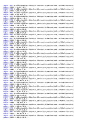 INSERT INTO detallesdepedidos(idpedido,idproducto,preciounidad,cantidad,descuento)
values(11036,13,6.00,7,0);
INSERT INTO detallesdepedidos(idpedido,idproducto,preciounidad,cantidad,descuento)
values(11036,59,55.00,30,0);
INSERT INTO detallesdepedidos(idpedido,idproducto,preciounidad,cantidad,descuento)
values(11037,70,15.00,4,0);
INSERT INTO detallesdepedidos(idpedido,idproducto,preciounidad,cantidad,descuento)
values(11038,40,18.40,5,0.2);
INSERT INTO detallesdepedidos(idpedido,idproducto,preciounidad,cantidad,descuento)
values(11038,52,7.00,2,0);
INSERT INTO detallesdepedidos(idpedido,idproducto,preciounidad,cantidad,descuento)
values(11038,71,21.50,30,0);
INSERT INTO detallesdepedidos(idpedido,idproducto,preciounidad,cantidad,descuento)
values(11039,28,45.60,20,0);
INSERT INTO detallesdepedidos(idpedido,idproducto,preciounidad,cantidad,descuento)
values(11039,35,18.00,24,0);
INSERT INTO detallesdepedidos(idpedido,idproducto,preciounidad,cantidad,descuento)
values(11039,49,20.00,60,0);
INSERT INTO detallesdepedidos(idpedido,idproducto,preciounidad,cantidad,descuento)
values(11039,57,19.50,28,0);
INSERT INTO detallesdepedidos(idpedido,idproducto,preciounidad,cantidad,descuento)
values(11040,21,10.00,20,0);
INSERT INTO detallesdepedidos(idpedido,idproducto,preciounidad,cantidad,descuento)
values(11041,2,19.00,30,0.2);
INSERT INTO detallesdepedidos(idpedido,idproducto,preciounidad,cantidad,descuento)
values(11041,63,43.90,30,0);
INSERT INTO detallesdepedidos(idpedido,idproducto,preciounidad,cantidad,descuento)
values(11042,44,19.45,15,0);
INSERT INTO detallesdepedidos(idpedido,idproducto,preciounidad,cantidad,descuento)
values(11042,61,28.50,4,0);
INSERT INTO detallesdepedidos(idpedido,idproducto,preciounidad,cantidad,descuento)
values(11043,11,21.00,10,0);
INSERT INTO detallesdepedidos(idpedido,idproducto,preciounidad,cantidad,descuento)
values(11044,62,49.30,12,0);
INSERT INTO detallesdepedidos(idpedido,idproducto,preciounidad,cantidad,descuento)
values(11045,33,2.50,15,0);
INSERT INTO detallesdepedidos(idpedido,idproducto,preciounidad,cantidad,descuento)
values(11045,51,53.00,24,0);
INSERT INTO detallesdepedidos(idpedido,idproducto,preciounidad,cantidad,descuento)
values(11046,12,38.00,20,0.05);
INSERT INTO detallesdepedidos(idpedido,idproducto,preciounidad,cantidad,descuento)
values(11046,32,32.00,15,0.05);
INSERT INTO detallesdepedidos(idpedido,idproducto,preciounidad,cantidad,descuento)
values(11046,35,18.00,18,0.05);
INSERT INTO detallesdepedidos(idpedido,idproducto,preciounidad,cantidad,descuento)
values(11047,1,18.00,25,0.25);
INSERT INTO detallesdepedidos(idpedido,idproducto,preciounidad,cantidad,descuento)
values(11047,5,21.35,30,0.25);
INSERT INTO detallesdepedidos(idpedido,idproducto,preciounidad,cantidad,descuento)
values(11048,68,12.50,42,0);
INSERT INTO detallesdepedidos(idpedido,idproducto,preciounidad,cantidad,descuento)
values(11049,2,19.00,10,0.2);
INSERT INTO detallesdepedidos(idpedido,idproducto,preciounidad,cantidad,descuento)
values(11049,12,38.00,4,0.2);
INSERT INTO detallesdepedidos(idpedido,idproducto,preciounidad,cantidad,descuento)
values(11050,76,18.00,50,0.1);
INSERT INTO detallesdepedidos(idpedido,idproducto,preciounidad,cantidad,descuento)
values(11051,24,4.50,10,0.2);
INSERT INTO detallesdepedidos(idpedido,idproducto,preciounidad,cantidad,descuento)
values(11052,43,46.00,30,0.2);
INSERT INTO detallesdepedidos(idpedido,idproducto,preciounidad,cantidad,descuento)
values(11052,61,28.50,10,0.2);
 