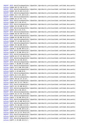 INSERT INTO detallesdepedidos(idpedido,idproducto,preciounidad,cantidad,descuento)
values(11064,68,12.50,55,0);
INSERT INTO detallesdepedidos(idpedido,idproducto,preciounidad,cantidad,descuento)
values(11065,30,25.89,4,0.25);
INSERT INTO detallesdepedidos(idpedido,idproducto,preciounidad,cantidad,descuento)
values(11065,54,7.45,20,0.25);
INSERT INTO detallesdepedidos(idpedido,idproducto,preciounidad,cantidad,descuento)
values(11066,16,17.45,3,0);
INSERT INTO detallesdepedidos(idpedido,idproducto,preciounidad,cantidad,descuento)
values(11066,19,9.20,42,0);
INSERT INTO detallesdepedidos(idpedido,idproducto,preciounidad,cantidad,descuento)
values(11066,34,14.00,35,0);
INSERT INTO detallesdepedidos(idpedido,idproducto,preciounidad,cantidad,descuento)
values(11067,41,9.65,9,0);
INSERT INTO detallesdepedidos(idpedido,idproducto,preciounidad,cantidad,descuento)
values(11068,28,45.60,8,0.15);
INSERT INTO detallesdepedidos(idpedido,idproducto,preciounidad,cantidad,descuento)
values(11068,43,46.00,36,0.15);
INSERT INTO detallesdepedidos(idpedido,idproducto,preciounidad,cantidad,descuento)
values(11068,77,13.00,28,0.15);
INSERT INTO detallesdepedidos(idpedido,idproducto,preciounidad,cantidad,descuento)
values(11069,39,18.00,20,0);
INSERT INTO detallesdepedidos(idpedido,idproducto,preciounidad,cantidad,descuento)
values(11070,1,18.00,40,0.15);
INSERT INTO detallesdepedidos(idpedido,idproducto,preciounidad,cantidad,descuento)
values(11070,2,19.00,20,0.15);
INSERT INTO detallesdepedidos(idpedido,idproducto,preciounidad,cantidad,descuento)
values(11070,16,17.45,30,0.15);
INSERT INTO detallesdepedidos(idpedido,idproducto,preciounidad,cantidad,descuento)
values(11070,31,12.50,20,0);
INSERT INTO detallesdepedidos(idpedido,idproducto,preciounidad,cantidad,descuento)
values(11071,7,30.00,15,0.05);
INSERT INTO detallesdepedidos(idpedido,idproducto,preciounidad,cantidad,descuento)
values(11071,13,6.00,10,0.05);
INSERT INTO detallesdepedidos(idpedido,idproducto,preciounidad,cantidad,descuento)
values(11072,2,19.00,8,0);
INSERT INTO detallesdepedidos(idpedido,idproducto,preciounidad,cantidad,descuento)
values(11072,41,9.65,40,0);
INSERT INTO detallesdepedidos(idpedido,idproducto,preciounidad,cantidad,descuento)
values(11072,50,16.25,22,0);
INSERT INTO detallesdepedidos(idpedido,idproducto,preciounidad,cantidad,descuento)
values(11072,64,33.25,130,0);
INSERT INTO detallesdepedidos(idpedido,idproducto,preciounidad,cantidad,descuento)
values(11073,11,21.00,10,0);
INSERT INTO detallesdepedidos(idpedido,idproducto,preciounidad,cantidad,descuento)
values(11073,24,4.50,20,0);
INSERT INTO detallesdepedidos(idpedido,idproducto,preciounidad,cantidad,descuento)
values(11074,16,17.45,14,0.05);
INSERT INTO detallesdepedidos(idpedido,idproducto,preciounidad,cantidad,descuento)
values(11075,2,19.00,10,0.15);
INSERT INTO detallesdepedidos(idpedido,idproducto,preciounidad,cantidad,descuento)
values(11075,46,12.00,30,0.15);
INSERT INTO detallesdepedidos(idpedido,idproducto,preciounidad,cantidad,descuento)
values(11075,76,18.00,2,0.15);
INSERT INTO detallesdepedidos(idpedido,idproducto,preciounidad,cantidad,descuento)
values(11076,6,25.00,20,0.25);
INSERT INTO detallesdepedidos(idpedido,idproducto,preciounidad,cantidad,descuento)
values(11076,14,23.25,20,0.25);
INSERT INTO detallesdepedidos(idpedido,idproducto,preciounidad,cantidad,descuento)
values(11076,19,9.20,10,0.25);
INSERT INTO detallesdepedidos(idpedido,idproducto,preciounidad,cantidad,descuento)
values(11077,2,19.00,24,0.2);
 