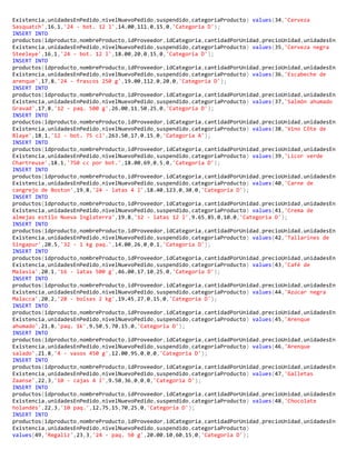 Existencia,unidadesEnPedido,nivelNuevoPedido,suspendido,categoriaProducto) values(34,'Cerveza
Sasquatch',16,1,'24 - bot. 12 l',14.00,111,0,15,0,'Categoria D');
INSERT INTO
productos(idproducto,nombreProducto,idProveedor,idCategoria,cantidadPorUnidad,precioUnidad,unidadesEn
Existencia,unidadesEnPedido,nivelNuevoPedido,suspendido,categoriaProducto) values(35,'Cerveza negra
Steeleye',16,1,'24 - bot. 12 l',18.00,20,0,15,0,'Categoria D');
INSERT INTO
productos(idproducto,nombreProducto,idProveedor,idCategoria,cantidadPorUnidad,precioUnidad,unidadesEn
Existencia,unidadesEnPedido,nivelNuevoPedido,suspendido,categoriaProducto) values(36,'Escabeche de
arenque',17,8,'24 - frascos 250 g',19.00,112,0,20,0,'Categoria D');
INSERT INTO
productos(idproducto,nombreProducto,idProveedor,idCategoria,cantidadPorUnidad,precioUnidad,unidadesEn
Existencia,unidadesEnPedido,nivelNuevoPedido,suspendido,categoriaProducto) values(37,'Salmón ahumado
Gravad',17,8,'12 - paq. 500 g',26.00,11,50,25,0,'Categoria D');
INSERT INTO
productos(idproducto,nombreProducto,idProveedor,idCategoria,cantidadPorUnidad,precioUnidad,unidadesEn
Existencia,unidadesEnPedido,nivelNuevoPedido,suspendido,categoriaProducto) values(38,'Vino Côte de
Blaye',18,1,'12 - bot. 75 cl',263.50,17,0,15,0,'Categoria A');
INSERT INTO
productos(idproducto,nombreProducto,idProveedor,idCategoria,cantidadPorUnidad,precioUnidad,unidadesEn
Existencia,unidadesEnPedido,nivelNuevoPedido,suspendido,categoriaProducto) values(39,'Licor verde
Chartreuse',18,1,'750 cc por bot.',18.00,69,0,5,0,'Categoria D');
INSERT INTO
productos(idproducto,nombreProducto,idProveedor,idCategoria,cantidadPorUnidad,precioUnidad,unidadesEn
Existencia,unidadesEnPedido,nivelNuevoPedido,suspendido,categoriaProducto) values(40,'Carne de
cangrejo de Boston',19,8,'24 - latas 4 l',18.40,123,0,30,0,'Categoria D');
INSERT INTO
productos(idproducto,nombreProducto,idProveedor,idCategoria,cantidadPorUnidad,precioUnidad,unidadesEn
Existencia,unidadesEnPedido,nivelNuevoPedido,suspendido,categoriaProducto) values(41,'Crema de
almejas estilo Nueva Inglaterra',19,8,'12 - latas 12 l',9.65,85,0,10,0,'Categoria D');
INSERT INTO
productos(idproducto,nombreProducto,idProveedor,idCategoria,cantidadPorUnidad,precioUnidad,unidadesEn
Existencia,unidadesEnPedido,nivelNuevoPedido,suspendido,categoriaProducto) values(42,'Tallarines de
Singapur',20,5,'32 - 1 kg paq.',14.00,26,0,0,1,'Categoria D');
INSERT INTO
productos(idproducto,nombreProducto,idProveedor,idCategoria,cantidadPorUnidad,precioUnidad,unidadesEn
Existencia,unidadesEnPedido,nivelNuevoPedido,suspendido,categoriaProducto) values(43,'Café de
Malasia',20,1,'16 - latas 500 g',46.00,17,10,25,0,'Categoria D');
INSERT INTO
productos(idproducto,nombreProducto,idProveedor,idCategoria,cantidadPorUnidad,precioUnidad,unidadesEn
Existencia,unidadesEnPedido,nivelNuevoPedido,suspendido,categoriaProducto) values(44,'Azúcar negra
Malacca',20,2,'20 - bolsas 2 kg',19.45,27,0,15,0,'Categoria D');
INSERT INTO
productos(idproducto,nombreProducto,idProveedor,idCategoria,cantidadPorUnidad,precioUnidad,unidadesEn
Existencia,unidadesEnPedido,nivelNuevoPedido,suspendido,categoriaProducto) values(45,'Arenque
ahumado',21,8,'paq. 1k',9.50,5,70,15,0,'Categoria D');
INSERT INTO
productos(idproducto,nombreProducto,idProveedor,idCategoria,cantidadPorUnidad,precioUnidad,unidadesEn
Existencia,unidadesEnPedido,nivelNuevoPedido,suspendido,categoriaProducto) values(46,'Arenque
salado',21,8,'4 - vasos 450 g',12.00,95,0,0,0,'Categoria D');
INSERT INTO
productos(idproducto,nombreProducto,idProveedor,idCategoria,cantidadPorUnidad,precioUnidad,unidadesEn
Existencia,unidadesEnPedido,nivelNuevoPedido,suspendido,categoriaProducto) values(47,'Galletas
Zaanse',22,3,'10 - cajas 4 l',9.50,36,0,0,0,'Categoria D');
INSERT INTO
productos(idproducto,nombreProducto,idProveedor,idCategoria,cantidadPorUnidad,precioUnidad,unidadesEn
Existencia,unidadesEnPedido,nivelNuevoPedido,suspendido,categoriaProducto) values(48,'Chocolate
holandés',22,3,'10 paq.',12.75,15,70,25,0,'Categoria D');
INSERT INTO
productos(idproducto,nombreProducto,idProveedor,idCategoria,cantidadPorUnidad,precioUnidad,unidadesEn
Existencia,unidadesEnPedido,nivelNuevoPedido,suspendido,categoriaProducto)
values(49,'Regaliz',23,3,'24 - paq. 50 g',20.00,10,60,15,0,'Categoria D');
 