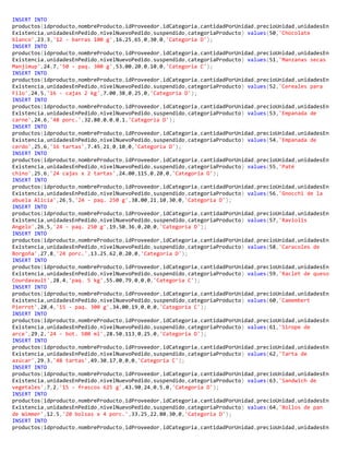INSERT INTO
productos(idproducto,nombreProducto,idProveedor,idCategoria,cantidadPorUnidad,precioUnidad,unidadesEn
Existencia,unidadesEnPedido,nivelNuevoPedido,suspendido,categoriaProducto) values(50,'Chocolate
blanco',23,3,'12 - barras 100 g',16.25,65,0,30,0,'Categoria D');
INSERT INTO
productos(idproducto,nombreProducto,idProveedor,idCategoria,cantidadPorUnidad,precioUnidad,unidadesEn
Existencia,unidadesEnPedido,nivelNuevoPedido,suspendido,categoriaProducto) values(51,'Manzanas secas
Manjimup',24,7,'50 - paq. 300 g',53.00,20,0,10,0,'Categoria C');
INSERT INTO
productos(idproducto,nombreProducto,idProveedor,idCategoria,cantidadPorUnidad,precioUnidad,unidadesEn
Existencia,unidadesEnPedido,nivelNuevoPedido,suspendido,categoriaProducto) values(52,'Cereales para
Filo',24,5,'16 - cajas 2 kg',7.00,38,0,25,0,'Categoria D');
INSERT INTO
productos(idproducto,nombreProducto,idProveedor,idCategoria,cantidadPorUnidad,precioUnidad,unidadesEn
Existencia,unidadesEnPedido,nivelNuevoPedido,suspendido,categoriaProducto) values(53,'Empanada de
carne',24,6,'48 porc.',32.80,0,0,0,1,'Categoria D');
INSERT INTO
productos(idproducto,nombreProducto,idProveedor,idCategoria,cantidadPorUnidad,precioUnidad,unidadesEn
Existencia,unidadesEnPedido,nivelNuevoPedido,suspendido,categoriaProducto) values(54,'Empanada de
cerdo',25,6,'16 tartas',7.45,21,0,10,0,'Categoria D');
INSERT INTO
productos(idproducto,nombreProducto,idProveedor,idCategoria,cantidadPorUnidad,precioUnidad,unidadesEn
Existencia,unidadesEnPedido,nivelNuevoPedido,suspendido,categoriaProducto) values(55,'Paté
chino',25,6,'24 cajas x 2 tartas',24.00,115,0,20,0,'Categoria D');
INSERT INTO
productos(idproducto,nombreProducto,idProveedor,idCategoria,cantidadPorUnidad,precioUnidad,unidadesEn
Existencia,unidadesEnPedido,nivelNuevoPedido,suspendido,categoriaProducto) values(56,'Gnocchi de la
abuela Alicia',26,5,'24 - paq. 250 g',38.00,21,10,30,0,'Categoria D');
INSERT INTO
productos(idproducto,nombreProducto,idProveedor,idCategoria,cantidadPorUnidad,precioUnidad,unidadesEn
Existencia,unidadesEnPedido,nivelNuevoPedido,suspendido,categoriaProducto) values(57,'Raviolis
Angelo',26,5,'24 - paq. 250 g',19.50,36,0,20,0,'Categoria D');
INSERT INTO
productos(idproducto,nombreProducto,idProveedor,idCategoria,cantidadPorUnidad,precioUnidad,unidadesEn
Existencia,unidadesEnPedido,nivelNuevoPedido,suspendido,categoriaProducto) values(58,'Caracoles de
Borgoña',27,8,'24 porc.',13.25,62,0,20,0,'Categoria D');
INSERT INTO
productos(idproducto,nombreProducto,idProveedor,idCategoria,cantidadPorUnidad,precioUnidad,unidadesEn
Existencia,unidadesEnPedido,nivelNuevoPedido,suspendido,categoriaProducto) values(59,'Raclet de queso
Courdavault',28,4,'paq. 5 kg',55.00,79,0,0,0,'Categoria C');
INSERT INTO
productos(idproducto,nombreProducto,idProveedor,idCategoria,cantidadPorUnidad,precioUnidad,unidadesEn
Existencia,unidadesEnPedido,nivelNuevoPedido,suspendido,categoriaProducto) values(60,'Camembert
Pierrot',28,4,'15 - paq. 300 g',34.00,19,0,0,0,'Categoria C');
INSERT INTO
productos(idproducto,nombreProducto,idProveedor,idCategoria,cantidadPorUnidad,precioUnidad,unidadesEn
Existencia,unidadesEnPedido,nivelNuevoPedido,suspendido,categoriaProducto) values(61,'Sirope de
arce',29,2,'24 - bot. 500 ml',28.50,113,0,25,0,'Categoria D');
INSERT INTO
productos(idproducto,nombreProducto,idProveedor,idCategoria,cantidadPorUnidad,precioUnidad,unidadesEn
Existencia,unidadesEnPedido,nivelNuevoPedido,suspendido,categoriaProducto) values(62,'Tarta de
azúcar',29,3,'48 tartas',49.30,17,0,0,0,'Categoria C');
INSERT INTO
productos(idproducto,nombreProducto,idProveedor,idCategoria,cantidadPorUnidad,precioUnidad,unidadesEn
Existencia,unidadesEnPedido,nivelNuevoPedido,suspendido,categoriaProducto) values(63,'Sandwich de
vegetales',7,2,'15 - frascos 625 g',43.90,24,0,5,0,'Categoria D');
INSERT INTO
productos(idproducto,nombreProducto,idProveedor,idCategoria,cantidadPorUnidad,precioUnidad,unidadesEn
Existencia,unidadesEnPedido,nivelNuevoPedido,suspendido,categoriaProducto) values(64,'Bollos de pan
de Wimmer',12,5,'20 bolsas x 4 porc.',33.25,22,80,30,0,'Categoria D');
INSERT INTO
productos(idproducto,nombreProducto,idProveedor,idCategoria,cantidadPorUnidad,precioUnidad,unidadesEn
 