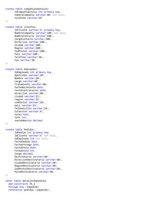 create table compañiasdeenvios(
idCompañiaEnvios int primary key,
nombreCompañia varchar(40) not null,
telefono varchar(24)
);
create table clientes(
idCliente varchar(5) primary key,
NombreCompañia varchar(100) not null,
NombreContacto varchar(100),
CargoContacto varchar(100),
Direccion varchar(100),
Ciudad varchar(100),
Region varchar(100),
CodPostal varchar(100),
Pais varchar(100),
Telefono varchar(30),
Fax varchar(30)
);
create table Empleados(
IdEmpleado int primary key,
Apellidos varchar(20),
Nombre varchar(20),
cargo varchar(40),
Tratamiento varchar(40),
FechaNacimiento date,
FechaContratacion date,
direccion varchar(60),
ciudad varchar(15),
region varchar(15),
codPostal varchar(10),
pais varchar(15),
TelDomicilio varchar(24),
Extension varchar(4),
notas text,
Jefe int,
sueldoBasico decimal
);
create table Pedidos(
IdPedido int primary key,
IdCliente varchar(5) not null,
IdEmpleado int not null,
FechaPedido date,
FechaEntrega date,
FechaEnvio date,
FormaEnvio int,
Cargo decimal,
Destinatario varchar(60),
DireccionDestinatario varchar(60),
CiudadDestinatario varchar(60),
RegionDestinatario varchar(60),
CodPostalDestinatario varchar(60),
PaisDestinatario varchar(60)
);
alter table detallesdepedidos
add constraint fk_1
foreign key (idpedido)
references pedidos (idpedido);
 