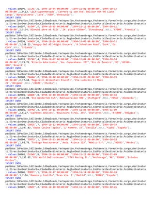 ) values(10296,'LILAS',6,'1994-10-04 00:00:00','1994-11-01 00:00:00','1994-10-12
00:00:00',1,0.12,'LILA-Supermercado','Carrera 52 con Ave. Bolívar #65-98 Llano
Largo','Barquisimeto','Lara','3508','Venezuela');
INSERT INTO
pedidos(IdPedido,IdCliente,IdEmpleado,Fechapedido,fechaentrega,fechaenvio,FormaEnvio,cargo,destinatar
io,DireccionDestinatario,CiudadDestinatario,RegionDestinatario,CodPostalDestinatario,PaisDestinatario
) values(10297,'BLONP',5,'1994-10-05 00:00:00','1994-11-16 00:00:00','1994-10-11
00:00:00',2,5.74,'Blondel père et fils','24. place Kléber','Strasbourg',NULL,'67000','Francia');
INSERT INTO
pedidos(IdPedido,IdCliente,IdEmpleado,Fechapedido,fechaentrega,fechaenvio,FormaEnvio,cargo,destinatar
io,DireccionDestinatario,CiudadDestinatario,RegionDestinatario,CodPostalDestinatario,PaisDestinatario
) values(10298,'HUNGO',6,'1994-10-06 00:00:00','1994-11-03 00:00:00','1994-10-12
00:00:00',2,168.22,'Hungry Owl All-Night Grocers','8 Johnstown Road','Cork','Co.
Cork',NULL,'Irlanda');
INSERT INTO
pedidos(IdPedido,IdCliente,IdEmpleado,Fechapedido,fechaentrega,fechaenvio,FormaEnvio,cargo,destinatar
io,DireccionDestinatario,CiudadDestinatario,RegionDestinatario,CodPostalDestinatario,PaisDestinatario
) values(10299,'RICAR',4,'1994-10-07 00:00:00','1994-11-04 00:00:00','1994-10-14
00:00:00',2,29.76,'Ricardo Adocicados','Av. Copacabana. 267','Río de Janeiro','RJ','02389-
890','Brasil');
INSERT INTO
pedidos(IdPedido,IdCliente,IdEmpleado,Fechapedido,fechaentrega,fechaenvio,FormaEnvio,cargo,destinatar
io,DireccionDestinatario,CiudadDestinatario,RegionDestinatario,CodPostalDestinatario,PaisDestinatario
) values(10300,'MAGAA',2,'1994-10-10 00:00:00','1994-11-07 00:00:00','1994-10-19
00:00:00',2,17.68,'Magazzini Alimentari Riuniti','Via Ludovico il Moro
22','Bérgamo',NULL,'24100','Italia');
INSERT INTO
pedidos(IdPedido,IdCliente,IdEmpleado,Fechapedido,fechaentrega,fechaenvio,FormaEnvio,cargo,destinatar
io,DireccionDestinatario,CiudadDestinatario,RegionDestinatario,CodPostalDestinatario,PaisDestinatario
) values(10301,'WANDK',8,'1994-10-10 00:00:00','1994-11-07 00:00:00','1994-10-18
00:00:00',2,45.08,'Die Wandernde Kuh','Adenauerallee 900','Stuttgart',NULL,'70563','Alemania');
INSERT INTO
pedidos(IdPedido,IdCliente,IdEmpleado,Fechapedido,fechaentrega,fechaenvio,FormaEnvio,cargo,destinatar
io,DireccionDestinatario,CiudadDestinatario,RegionDestinatario,CodPostalDestinatario,PaisDestinatario
) values(10302,'SUPRD',4,'1994-10-11 00:00:00','1994-11-08 00:00:00','1994-11-09
00:00:00',2,6.27,'Suprêmes délices','Boulevard Tirou. 255','Charleroi',NULL,'B-6000','Bélgica');
INSERT INTO
pedidos(IdPedido,IdCliente,IdEmpleado,Fechapedido,fechaentrega,fechaenvio,FormaEnvio,cargo,destinatar
io,DireccionDestinatario,CiudadDestinatario,RegionDestinatario,CodPostalDestinatario,PaisDestinatario
) values(10303,'GODOS',7,'1994-10-12 00:00:00','1994-11-09 00:00:00','1994-10-19
00:00:00',2,107.83,'Godos Cocina Típica','C/ Romero. 33','Sevilla',NULL,'41101','España');
INSERT INTO
pedidos(IdPedido,IdCliente,IdEmpleado,Fechapedido,fechaentrega,fechaenvio,FormaEnvio,cargo,destinatar
io,DireccionDestinatario,CiudadDestinatario,RegionDestinatario,CodPostalDestinatario,PaisDestinatario
) values(10304,'TORTU',1,'1994-10-13 00:00:00','1994-11-10 00:00:00','1994-10-18
00:00:00',2,63.79,'Tortuga Restaurante','Avda. Azteca 123','México D.F.',NULL,'05033','México');
INSERT INTO
pedidos(IdPedido,IdCliente,IdEmpleado,Fechapedido,fechaentrega,fechaenvio,FormaEnvio,cargo,destinatar
io,DireccionDestinatario,CiudadDestinatario,RegionDestinatario,CodPostalDestinatario,PaisDestinatario
) values(10305,'OLDWO',8,'1994-10-14 00:00:00','1994-11-11 00:00:00','1994-11-09
00:00:00',3,257.62,'Old World Delicatessen','2743 Bering St.','Anchorage','AK','99508','Estados
Unidos');
INSERT INTO
pedidos(IdPedido,IdCliente,IdEmpleado,Fechapedido,fechaentrega,fechaenvio,FormaEnvio,cargo,destinatar
io,DireccionDestinatario,CiudadDestinatario,RegionDestinatario,CodPostalDestinatario,PaisDestinatario
) values(10306,'ROMEY',1,'1994-10-17 00:00:00','1994-11-14 00:00:00','1994-10-24
00:00:00',3,7.56,'Romero y tomillo','Gran Vía. 1','Madrid',NULL,'28001','España');
INSERT INTO
pedidos(IdPedido,IdCliente,IdEmpleado,Fechapedido,fechaentrega,fechaenvio,FormaEnvio,cargo,destinatar
io,DireccionDestinatario,CiudadDestinatario,RegionDestinatario,CodPostalDestinatario,PaisDestinatario
) values(10307,'LONEP',2,'1994-10-18 00:00:00','1994-11-15 00:00:00','1994-10-26
 