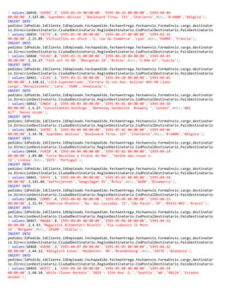 ) values(10458,'SUPRD',7,'1995-03-29 00:00:00','1995-04-26 00:00:00','1995-04-04
00:00:00',3,147.06,'Suprêmes délices','Boulevard Tirou. 255','Charleroi',NULL,'B-6000','Bélgica');
INSERT INTO
pedidos(IdPedido,IdCliente,IdEmpleado,Fechapedido,fechaentrega,fechaenvio,FormaEnvio,cargo,destinatar
io,DireccionDestinatario,CiudadDestinatario,RegionDestinatario,CodPostalDestinatario,PaisDestinatario
) values(10459,'VICTE',4,'1995-03-30 00:00:00','1995-04-27 00:00:00','1995-03-31
00:00:00',2,25.09,'Victuailles en stock','2. rue du Commerce','Lyon',NULL,'69004','Francia');
INSERT INTO
pedidos(IdPedido,IdCliente,IdEmpleado,Fechapedido,fechaentrega,fechaenvio,FormaEnvio,cargo,destinatar
io,DireccionDestinatario,CiudadDestinatario,RegionDestinatario,CodPostalDestinatario,PaisDestinatario
) values(10460,'FOLKO',8,'1995-03-31 00:00:00','1995-04-28 00:00:00','1995-04-03
00:00:00',1,16.27,'Folk och fä HB','Åkergatan 24','Bräcke',NULL,'S-844 67','Suecia');
INSERT INTO
pedidos(IdPedido,IdCliente,IdEmpleado,Fechapedido,fechaentrega,fechaenvio,FormaEnvio,cargo,destinatar
io,DireccionDestinatario,CiudadDestinatario,RegionDestinatario,CodPostalDestinatario,PaisDestinatario
) values(10461,'LILAS',1,'1995-03-31 00:00:00','1995-04-28 00:00:00','1995-04-05
00:00:00',3,148.61,'LILA-Supermercado','Carrera 52 con Ave. Bolívar #65-98 Llano
Largo','Barquisimeto','Lara','3508','Venezuela');
INSERT INTO
pedidos(IdPedido,IdCliente,IdEmpleado,Fechapedido,fechaentrega,fechaenvio,FormaEnvio,cargo,destinatar
io,DireccionDestinatario,CiudadDestinatario,RegionDestinatario,CodPostalDestinatario,PaisDestinatario
) values(10462,'CONSH',2,'1995-04-03 00:00:00','1995-05-01 00:00:00','1995-04-18
00:00:00',1,6.17,'Consolidated Holdings','Berkeley Gardens12 Brewery ','London',NULL,'WX1
6LT','Reino Unido');
INSERT INTO
pedidos(IdPedido,IdCliente,IdEmpleado,Fechapedido,fechaentrega,fechaenvio,FormaEnvio,cargo,destinatar
io,DireccionDestinatario,CiudadDestinatario,RegionDestinatario,CodPostalDestinatario,PaisDestinatario
) values(10463,'SUPRD',5,'1995-04-04 00:00:00','1995-05-02 00:00:00','1995-04-06
00:00:00',3,14.78,'Suprêmes délices','Boulevard Tirou. 255','Charleroi',NULL,'B-6000','Bélgica');
INSERT INTO
pedidos(IdPedido,IdCliente,IdEmpleado,Fechapedido,fechaentrega,fechaenvio,FormaEnvio,cargo,destinatar
io,DireccionDestinatario,CiudadDestinatario,RegionDestinatario,CodPostalDestinatario,PaisDestinatario
) values(10464,'FURIB',4,'1995-04-04 00:00:00','1995-05-02 00:00:00','1995-04-14
00:00:00',2,89.00,'Furia Bacalhau e Frutos do Mar','Jardim das rosas n.
32','Lisboa',NULL,'1675','Portugal');
INSERT INTO
pedidos(IdPedido,IdCliente,IdEmpleado,Fechapedido,fechaentrega,fechaenvio,FormaEnvio,cargo,destinatar
io,DireccionDestinatario,CiudadDestinatario,RegionDestinatario,CodPostalDestinatario,PaisDestinatario
) values(10465,'VAFFE',1,'1995-04-05 00:00:00','1995-05-03 00:00:00','1995-04-14
00:00:00',3,145.04,'Vaffeljernet','Smagsløget 45','Århus',NULL,'8200','Dinamarca');
INSERT INTO
pedidos(IdPedido,IdCliente,IdEmpleado,Fechapedido,fechaentrega,fechaenvio,FormaEnvio,cargo,destinatar
io,DireccionDestinatario,CiudadDestinatario,RegionDestinatario,CodPostalDestinatario,PaisDestinatario
) values(10466,'COMMI',4,'1995-04-06 00:00:00','1995-05-04 00:00:00','1995-04-13
00:00:00',1,11.93,'Comércio Mineiro','Av. dos Lusíadas. 23','São Paulo','SP','05432-043','Brasil');
INSERT INTO
pedidos(IdPedido,IdCliente,IdEmpleado,Fechapedido,fechaentrega,fechaenvio,FormaEnvio,cargo,destinatar
io,DireccionDestinatario,CiudadDestinatario,RegionDestinatario,CodPostalDestinatario,PaisDestinatario
) values(10467,'MAGAA',8,'1995-04-06 00:00:00','1995-05-04 00:00:00','1995-04-11
00:00:00',2,4.93,'Magazzini Alimentari Riuniti','Via Ludovico il Moro
22','Bérgamo',NULL,'24100','Italia');
INSERT INTO
pedidos(IdPedido,IdCliente,IdEmpleado,Fechapedido,fechaentrega,fechaenvio,FormaEnvio,cargo,destinatar
io,DireccionDestinatario,CiudadDestinatario,RegionDestinatario,CodPostalDestinatario,PaisDestinatario
) values(10468,'KOENE',3,'1995-04-07 00:00:00','1995-05-05 00:00:00','1995-04-12
00:00:00',3,44.12,'Königlich Essen','Maubelstr. 90','Brandenburg',NULL,'14776','Alemania');
INSERT INTO
pedidos(IdPedido,IdCliente,IdEmpleado,Fechapedido,fechaentrega,fechaenvio,FormaEnvio,cargo,destinatar
io,DireccionDestinatario,CiudadDestinatario,RegionDestinatario,CodPostalDestinatario,PaisDestinatario
) values(10469,'WHITC',1,'1995-04-10 00:00:00','1995-05-08 00:00:00','1995-04-14
00:00:00',1,60.18,'White Clover Markets','1029 - 12th Ave. S.','Seattle','WA','98124','Estados
Unidos');
 