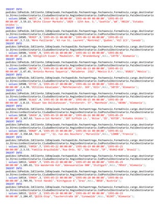 INSERT INTO
pedidos(IdPedido,IdCliente,IdEmpleado,Fechapedido,fechaentrega,fechaenvio,FormaEnvio,cargo,destinatar
io,DireccionDestinatario,CiudadDestinatario,RegionDestinatario,CodPostalDestinatario,PaisDestinatario
) values(10504,'WHITC',4,'1995-05-12 00:00:00','1995-06-09 00:00:00','1995-05-19
00:00:00',3,59.13,'White Clover Markets','1029 - 12th Ave. S.','Seattle','WA','98124','Estados
Unidos');
INSERT INTO
pedidos(IdPedido,IdCliente,IdEmpleado,Fechapedido,fechaentrega,fechaenvio,FormaEnvio,cargo,destinatar
io,DireccionDestinatario,CiudadDestinatario,RegionDestinatario,CodPostalDestinatario,PaisDestinatario
) values(10505,'MEREP',3,'1995-05-15 00:00:00','1995-06-12 00:00:00','1995-05-22
00:00:00',3,7.13,'Mère Paillarde','43 rue St. Laurent','Montréal','Québec','H1J 1C3','Canadá');
INSERT INTO
pedidos(IdPedido,IdCliente,IdEmpleado,Fechapedido,fechaentrega,fechaenvio,FormaEnvio,cargo,destinatar
io,DireccionDestinatario,CiudadDestinatario,RegionDestinatario,CodPostalDestinatario,PaisDestinatario
) values(10506,'KOENE',9,'1995-05-16 00:00:00','1995-06-13 00:00:00','1995-06-02
00:00:00',2,21.19,'Königlich Essen','Maubelstr. 90','Brandenburg',NULL,'14776','Alemania');
INSERT INTO
pedidos(IdPedido,IdCliente,IdEmpleado,Fechapedido,fechaentrega,fechaenvio,FormaEnvio,cargo,destinatar
io,DireccionDestinatario,CiudadDestinatario,RegionDestinatario,CodPostalDestinatario,PaisDestinatario
) values(10507,'ANTON',7,'1995-05-16 00:00:00','1995-06-13 00:00:00','1995-05-23
00:00:00',1,47.45,'Antonio Moreno Taquería','Mataderos 2312','México D.F.',NULL,'05023','México');
INSERT INTO
pedidos(IdPedido,IdCliente,IdEmpleado,Fechapedido,fechaentrega,fechaenvio,FormaEnvio,cargo,destinatar
io,DireccionDestinatario,CiudadDestinatario,RegionDestinatario,CodPostalDestinatario,PaisDestinatario
) values(10508,'OTTIK',1,'1995-05-17 00:00:00','1995-06-14 00:00:00','1995-06-13
00:00:00',2,4.99,'Ottilies Käseladen','Mehrheimerstr. 369','Köln',NULL,'50739','Alemania');
INSERT INTO
pedidos(IdPedido,IdCliente,IdEmpleado,Fechapedido,fechaentrega,fechaenvio,FormaEnvio,cargo,destinatar
io,DireccionDestinatario,CiudadDestinatario,RegionDestinatario,CodPostalDestinatario,PaisDestinatario
) values(10509,'BLAUS',4,'1995-05-18 00:00:00','1995-06-15 00:00:00','1995-05-30
00:00:00',1,0.15,'Blauer See Delikatessen','Forsterstr. 57','Mannheim',NULL,'68306','Alemania');
INSERT INTO
pedidos(IdPedido,IdCliente,IdEmpleado,Fechapedido,fechaentrega,fechaenvio,FormaEnvio,cargo,destinatar
io,DireccionDestinatario,CiudadDestinatario,RegionDestinatario,CodPostalDestinatario,PaisDestinatario
) values(10510,'SAVEA',6,'1995-05-19 00:00:00','1995-06-16 00:00:00','1995-05-29
00:00:00',3,367.63,'Save-a-lot Markets','187 Suffolk Ln.','Boise','ID','83720','Estados Unidos');
INSERT INTO
pedidos(IdPedido,IdCliente,IdEmpleado,Fechapedido,fechaentrega,fechaenvio,FormaEnvio,cargo,destinatar
io,DireccionDestinatario,CiudadDestinatario,RegionDestinatario,CodPostalDestinatario,PaisDestinatario
) values(10511,'BONAP',4,'1995-05-19 00:00:00','1995-06-16 00:00:00','1995-05-22
00:00:00',3,350.64,'Bon app''','12. rue des Bouchers','Marseille',NULL,'13008','Francia');
INSERT INTO
pedidos(IdPedido,IdCliente,IdEmpleado,Fechapedido,fechaentrega,fechaenvio,FormaEnvio,cargo,destinatar
io,DireccionDestinatario,CiudadDestinatario,RegionDestinatario,CodPostalDestinatario,PaisDestinatario
) values(10512,'FAMIA',7,'1995-05-22 00:00:00','1995-06-19 00:00:00','1995-05-25
00:00:00',2,3.53,'Familia Arquibaldo','Rua Orós. 92','São Paulo','SP','05442-030','Brasil');
INSERT INTO
pedidos(IdPedido,IdCliente,IdEmpleado,Fechapedido,fechaentrega,fechaenvio,FormaEnvio,cargo,destinatar
io,DireccionDestinatario,CiudadDestinatario,RegionDestinatario,CodPostalDestinatario,PaisDestinatario
) values(10513,'WANDK',7,'1995-05-23 00:00:00','1995-07-04 00:00:00','1995-05-29
00:00:00',1,105.65,'Die Wandernde Kuh','Adenauerallee 900','Stuttgart',NULL,'70563','Alemania');
INSERT INTO
pedidos(IdPedido,IdCliente,IdEmpleado,Fechapedido,fechaentrega,fechaenvio,FormaEnvio,cargo,destinatar
io,DireccionDestinatario,CiudadDestinatario,RegionDestinatario,CodPostalDestinatario,PaisDestinatario
) values(10514,'ERNSH',3,'1995-05-23 00:00:00','1995-06-20 00:00:00','1995-06-16
00:00:00',2,789.95,'Ernst Handel','Kirchgasse 6','Graz',NULL,'8010','Austria');
INSERT INTO
pedidos(IdPedido,IdCliente,IdEmpleado,Fechapedido,fechaentrega,fechaenvio,FormaEnvio,cargo,destinatar
io,DireccionDestinatario,CiudadDestinatario,RegionDestinatario,CodPostalDestinatario,PaisDestinatario
) values(10515,'QUICK',2,'1995-05-24 00:00:00','1995-06-07 00:00:00','1995-06-23
00:00:00',1,204.47,'QUICK-Stop','Taucherstraße 10','Cunewalde',NULL,'01307','Alemania');
 
