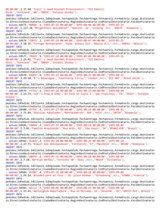 00:00:00',2,37.60,'Trail''s Head Gourmet Provisioners','722 DaVinci
Blvd.','Kirkland','WA','98034','Estados Unidos');
INSERT INTO
pedidos(IdPedido,IdCliente,IdEmpleado,Fechapedido,fechaentrega,fechaenvio,FormaEnvio,cargo,destinatar
io,DireccionDestinatario,CiudadDestinatario,RegionDestinatario,CodPostalDestinatario,PaisDestinatario
) values(10575,'MORGK',5,'1995-07-21 00:00:00','1995-08-04 00:00:00','1995-07-31
00:00:00',1,127.34,'Morgenstern Gesundkost','Heerstr. 22','Leipzig',NULL,'04179','Alemania');
INSERT INTO
pedidos(IdPedido,IdCliente,IdEmpleado,Fechapedido,fechaentrega,fechaenvio,FormaEnvio,cargo,destinatar
io,DireccionDestinatario,CiudadDestinatario,RegionDestinatario,CodPostalDestinatario,PaisDestinatario
) values(10576,'TORTU',3,'1995-07-24 00:00:00','1995-08-07 00:00:00','1995-07-31
00:00:00',3,18.56,'Tortuga Restaurante','Avda. Azteca 123','México D.F.',NULL,'05033','México');
INSERT INTO
pedidos(IdPedido,IdCliente,IdEmpleado,Fechapedido,fechaentrega,fechaenvio,FormaEnvio,cargo,destinatar
io,DireccionDestinatario,CiudadDestinatario,RegionDestinatario,CodPostalDestinatario,PaisDestinatario
) values(10577,'TRAIH',9,'1995-07-24 00:00:00','1995-09-04 00:00:00','1995-07-31
00:00:00',2,25.41,'Trail''s Head Gourmet Provisioners','722 DaVinci
Blvd.','Kirkland','WA','98034','Estados Unidos');
INSERT INTO
pedidos(IdPedido,IdCliente,IdEmpleado,Fechapedido,fechaentrega,fechaenvio,FormaEnvio,cargo,destinatar
io,DireccionDestinatario,CiudadDestinatario,RegionDestinatario,CodPostalDestinatario,PaisDestinatario
) values(10578,'BSBEV',4,'1995-07-25 00:00:00','1995-08-22 00:00:00','1995-08-25
00:00:00',3,29.60,'B''s Beverages','Fauntleroy Circus','London',NULL,'EC2 5NT','Reino Unido');
INSERT INTO
pedidos(IdPedido,IdCliente,IdEmpleado,Fechapedido,fechaentrega,fechaenvio,FormaEnvio,cargo,destinatar
io,DireccionDestinatario,CiudadDestinatario,RegionDestinatario,CodPostalDestinatario,PaisDestinatario
) values(10579,'LETSS',1,'1995-07-26 00:00:00','1995-08-23 00:00:00','1995-08-04
00:00:00',2,13.73,'Let''s Stop N Shop','87 Polk St.Suite 5','San Francisco','CA','94117','Estados
Unidos');
INSERT INTO
pedidos(IdPedido,IdCliente,IdEmpleado,Fechapedido,fechaentrega,fechaenvio,FormaEnvio,cargo,destinatar
io,DireccionDestinatario,CiudadDestinatario,RegionDestinatario,CodPostalDestinatario,PaisDestinatario
) values(10580,'OTTIK',4,'1995-07-27 00:00:00','1995-08-24 00:00:00','1995-08-01
00:00:00',3,75.89,'Ottilies Käseladen','Mehrheimerstr. 369','Köln',NULL,'50739','Alemania');
INSERT INTO
pedidos(IdPedido,IdCliente,IdEmpleado,Fechapedido,fechaentrega,fechaenvio,FormaEnvio,cargo,destinatar
io,DireccionDestinatario,CiudadDestinatario,RegionDestinatario,CodPostalDestinatario,PaisDestinatario
) values(10581,'FAMIA',3,'1995-07-27 00:00:00','1995-08-24 00:00:00','1995-08-02
00:00:00',1,3.01,'Familia Arquibaldo','Rua Orós. 92','São Paulo','SP','05442-030','Brasil');
INSERT INTO
pedidos(IdPedido,IdCliente,IdEmpleado,Fechapedido,fechaentrega,fechaenvio,FormaEnvio,cargo,destinatar
io,DireccionDestinatario,CiudadDestinatario,RegionDestinatario,CodPostalDestinatario,PaisDestinatario
) values(10582,'BLAUS',3,'1995-07-28 00:00:00','1995-08-25 00:00:00','1995-08-14
00:00:00',2,27.71,'Blauer See Delikatessen','Forsterstr. 57','Mannheim',NULL,'68306','Alemania');
INSERT INTO
pedidos(IdPedido,IdCliente,IdEmpleado,Fechapedido,fechaentrega,fechaenvio,FormaEnvio,cargo,destinatar
io,DireccionDestinatario,CiudadDestinatario,RegionDestinatario,CodPostalDestinatario,PaisDestinatario
) values(10583,'WARTH',2,'1995-07-31 00:00:00','1995-08-28 00:00:00','1995-08-04
00:00:00',2,7.28,'Wartian Herkku','Torikatu 38','Oulu',NULL,'90110','Finlandia');
INSERT INTO
pedidos(IdPedido,IdCliente,IdEmpleado,Fechapedido,fechaentrega,fechaenvio,FormaEnvio,cargo,destinatar
io,DireccionDestinatario,CiudadDestinatario,RegionDestinatario,CodPostalDestinatario,PaisDestinatario
) values(10584,'BLONP',4,'1995-07-31 00:00:00','1995-08-28 00:00:00','1995-08-04
00:00:00',1,59.14,'Blondel père et fils','24. place Kléber','Strasbourg',NULL,'67000','Francia');
INSERT INTO
pedidos(IdPedido,IdCliente,IdEmpleado,Fechapedido,fechaentrega,fechaenvio,FormaEnvio,cargo,destinatar
io,DireccionDestinatario,CiudadDestinatario,RegionDestinatario,CodPostalDestinatario,PaisDestinatario
) values(10585,'WELLI',7,'1995-08-01 00:00:00','1995-08-29 00:00:00','1995-08-10
00:00:00',1,13.41,'Wellington Importadora','Rua do Mercado. 12','Resende','SP','08737-363','Brasil');
INSERT INTO
pedidos(IdPedido,IdCliente,IdEmpleado,Fechapedido,fechaentrega,fechaenvio,FormaEnvio,cargo,destinatar
io,DireccionDestinatario,CiudadDestinatario,RegionDestinatario,CodPostalDestinatario,PaisDestinatario
 