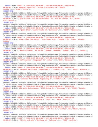 ) values(10586,'REGGC',9,'1995-08-02 00:00:00','1995-08-30 00:00:00','1995-08-09
00:00:00',1,0.48,'Reggiani Caseifici','Strada Provinciale 124','Reggio
Emilia',NULL,'42100','Italia');
INSERT INTO
pedidos(IdPedido,IdCliente,IdEmpleado,Fechapedido,fechaentrega,fechaenvio,FormaEnvio,cargo,destinatar
io,DireccionDestinatario,CiudadDestinatario,RegionDestinatario,CodPostalDestinatario,PaisDestinatario
) values(10587,'QUEDE',1,'1995-08-02 00:00:00','1995-08-30 00:00:00','1995-08-09
00:00:00',1,62.52,'Que Delícia','Rua da Panificadora. 12','Río de Janeiro','RJ','02389-
673','Brasil');
INSERT INTO
pedidos(IdPedido,IdCliente,IdEmpleado,Fechapedido,fechaentrega,fechaenvio,FormaEnvio,cargo,destinatar
io,DireccionDestinatario,CiudadDestinatario,RegionDestinatario,CodPostalDestinatario,PaisDestinatario
) values(10588,'QUICK',2,'1995-08-03 00:00:00','1995-08-31 00:00:00','1995-08-10
00:00:00',3,194.67,'QUICK-Stop','Taucherstraße 10','Cunewalde',NULL,'01307','Alemania');
INSERT INTO
pedidos(IdPedido,IdCliente,IdEmpleado,Fechapedido,fechaentrega,fechaenvio,FormaEnvio,cargo,destinatar
io,DireccionDestinatario,CiudadDestinatario,RegionDestinatario,CodPostalDestinatario,PaisDestinatario
) values(10589,'GREAL',8,'1995-08-04 00:00:00','1995-09-01 00:00:00','1995-08-14
00:00:00',2,4.42,'Great Lakes Food Market','2732 Baker Blvd.','Eugene','OR','97403','Estados
Unidos');
INSERT INTO
pedidos(IdPedido,IdCliente,IdEmpleado,Fechapedido,fechaentrega,fechaenvio,FormaEnvio,cargo,destinatar
io,DireccionDestinatario,CiudadDestinatario,RegionDestinatario,CodPostalDestinatario,PaisDestinatario
) values(10590,'MEREP',4,'1995-08-07 00:00:00','1995-09-04 00:00:00','1995-08-14
00:00:00',3,44.77,'Mère Paillarde','43 rue St. Laurent','Montréal','Québec','H1J 1C3','Canadá');
INSERT INTO
pedidos(IdPedido,IdCliente,IdEmpleado,Fechapedido,fechaentrega,fechaenvio,FormaEnvio,cargo,destinatar
io,DireccionDestinatario,CiudadDestinatario,RegionDestinatario,CodPostalDestinatario,PaisDestinatario
) values(10591,'VAFFE',1,'1995-08-07 00:00:00','1995-08-21 00:00:00','1995-08-16
00:00:00',1,55.92,'Vaffeljernet','Smagsløget 45','Århus',NULL,'8200','Dinamarca');
INSERT INTO
pedidos(IdPedido,IdCliente,IdEmpleado,Fechapedido,fechaentrega,fechaenvio,FormaEnvio,cargo,destinatar
io,DireccionDestinatario,CiudadDestinatario,RegionDestinatario,CodPostalDestinatario,PaisDestinatario
) values(10592,'LEHMS',3,'1995-08-08 00:00:00','1995-09-05 00:00:00','1995-08-16
00:00:00',1,32.10,'Lehmanns Marktstand','Magazinweg 7','Frankfurt a.M. ',NULL,'60528','Alemania');
INSERT INTO
pedidos(IdPedido,IdCliente,IdEmpleado,Fechapedido,fechaentrega,fechaenvio,FormaEnvio,cargo,destinatar
io,DireccionDestinatario,CiudadDestinatario,RegionDestinatario,CodPostalDestinatario,PaisDestinatario
) values(10593,'LEHMS',7,'1995-08-09 00:00:00','1995-09-06 00:00:00','1995-09-13
00:00:00',2,174.20,'Lehmanns Marktstand','Magazinweg 7','Frankfurt a.M. ',NULL,'60528','Alemania');
INSERT INTO
pedidos(IdPedido,IdCliente,IdEmpleado,Fechapedido,fechaentrega,fechaenvio,FormaEnvio,cargo,destinatar
io,DireccionDestinatario,CiudadDestinatario,RegionDestinatario,CodPostalDestinatario,PaisDestinatario
) values(10594,'OLDWO',3,'1995-08-09 00:00:00','1995-09-06 00:00:00','1995-08-16
00:00:00',2,5.24,'Old World Delicatessen','2743 Bering St.','Anchorage','AK','99508','Estados
Unidos');
INSERT INTO
pedidos(IdPedido,IdCliente,IdEmpleado,Fechapedido,fechaentrega,fechaenvio,FormaEnvio,cargo,destinatar
io,DireccionDestinatario,CiudadDestinatario,RegionDestinatario,CodPostalDestinatario,PaisDestinatario
) values(10595,'ERNSH',2,'1995-08-10 00:00:00','1995-09-07 00:00:00','1995-08-14
00:00:00',1,96.78,'Ernst Handel','Kirchgasse 6','Graz',NULL,'8010','Austria');
INSERT INTO
pedidos(IdPedido,IdCliente,IdEmpleado,Fechapedido,fechaentrega,fechaenvio,FormaEnvio,cargo,destinatar
io,DireccionDestinatario,CiudadDestinatario,RegionDestinatario,CodPostalDestinatario,PaisDestinatario
) values(10596,'WHITC',8,'1995-08-11 00:00:00','1995-09-08 00:00:00','1995-09-12
00:00:00',1,16.34,'White Clover Markets','1029 - 12th Ave. S.','Seattle','WA','98124','Estados
Unidos');
INSERT INTO
pedidos(IdPedido,IdCliente,IdEmpleado,Fechapedido,fechaentrega,fechaenvio,FormaEnvio,cargo,destinatar
io,DireccionDestinatario,CiudadDestinatario,RegionDestinatario,CodPostalDestinatario,PaisDestinatario
) values(10597,'PICCO',7,'1995-08-11 00:00:00','1995-09-08 00:00:00','1995-08-18
00:00:00',3,35.12,'Piccolo und mehr','Geislweg 14','Salzburg',NULL,'5020','Austria');
 