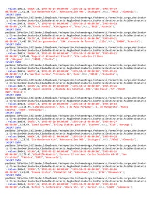 ) values(10632,'WANDK',8,'1995-09-14 00:00:00','1995-10-12 00:00:00','1995-09-19
00:00:00',1,41.38,'Die Wandernde Kuh','Adenauerallee 900','Stuttgart',NULL,'70563','Alemania');
INSERT INTO
pedidos(IdPedido,IdCliente,IdEmpleado,Fechapedido,fechaentrega,fechaenvio,FormaEnvio,cargo,destinatar
io,DireccionDestinatario,CiudadDestinatario,RegionDestinatario,CodPostalDestinatario,PaisDestinatario
) values(10633,'ERNSH',7,'1995-09-15 00:00:00','1995-10-13 00:00:00','1995-09-18
00:00:00',3,477.90,'Ernst Handel','Kirchgasse 6','Graz',NULL,'8010','Austria');
INSERT INTO
pedidos(IdPedido,IdCliente,IdEmpleado,Fechapedido,fechaentrega,fechaenvio,FormaEnvio,cargo,destinatar
io,DireccionDestinatario,CiudadDestinatario,RegionDestinatario,CodPostalDestinatario,PaisDestinatario
) values(10634,'FOLIG',4,'1995-09-15 00:00:00','1995-10-13 00:00:00','1995-09-21
00:00:00',3,487.38,'Folies gourmandes','184. chaussée de Tournai','Lille',NULL,'59000','Francia');
INSERT INTO
pedidos(IdPedido,IdCliente,IdEmpleado,Fechapedido,fechaentrega,fechaenvio,FormaEnvio,cargo,destinatar
io,DireccionDestinatario,CiudadDestinatario,RegionDestinatario,CodPostalDestinatario,PaisDestinatario
) values(10635,'MAGAA',8,'1995-09-18 00:00:00','1995-10-16 00:00:00','1995-09-21
00:00:00',3,47.46,'Magazzini Alimentari Riuniti','Via Ludovico il Moro
22','Bérgamo',NULL,'24100','Italia');
INSERT INTO
pedidos(IdPedido,IdCliente,IdEmpleado,Fechapedido,fechaentrega,fechaenvio,FormaEnvio,cargo,destinatar
io,DireccionDestinatario,CiudadDestinatario,RegionDestinatario,CodPostalDestinatario,PaisDestinatario
) values(10636,'WARTH',4,'1995-09-19 00:00:00','1995-10-17 00:00:00','1995-09-26
00:00:00',1,1.15,'Wartian Herkku','Torikatu 38','Oulu',NULL,'90110','Finlandia');
INSERT INTO
pedidos(IdPedido,IdCliente,IdEmpleado,Fechapedido,fechaentrega,fechaenvio,FormaEnvio,cargo,destinatar
io,DireccionDestinatario,CiudadDestinatario,RegionDestinatario,CodPostalDestinatario,PaisDestinatario
) values(10637,'QUEEN',6,'1995-09-19 00:00:00','1995-10-17 00:00:00','1995-09-26
00:00:00',1,201.29,'Queen Cozinha','Alameda dos Canàrios. 891','São Paulo','SP','05487-
020','Brasil');
INSERT INTO
pedidos(IdPedido,IdCliente,IdEmpleado,Fechapedido,fechaentrega,fechaenvio,FormaEnvio,cargo,destinatar
io,DireccionDestinatario,CiudadDestinatario,RegionDestinatario,CodPostalDestinatario,PaisDestinatario
) values(10638,'LINOD',3,'1995-09-20 00:00:00','1995-10-18 00:00:00','1995-10-02
00:00:00',1,158.44,'LINO-Delicateses','Ave. 5 de Mayo Porlamar','I. de Margarita','Nueva
Esparta','4980','Venezuela');
INSERT INTO
pedidos(IdPedido,IdCliente,IdEmpleado,Fechapedido,fechaentrega,fechaenvio,FormaEnvio,cargo,destinatar
io,DireccionDestinatario,CiudadDestinatario,RegionDestinatario,CodPostalDestinatario,PaisDestinatario
) values(10639,'SANTG',7,'1995-09-20 00:00:00','1995-10-18 00:00:00','1995-09-27
00:00:00',3,38.64,'Santé Gourmet','Erling Skakkes gate 78','Stavern',NULL,'4110','Noruega');
INSERT INTO
pedidos(IdPedido,IdCliente,IdEmpleado,Fechapedido,fechaentrega,fechaenvio,FormaEnvio,cargo,destinatar
io,DireccionDestinatario,CiudadDestinatario,RegionDestinatario,CodPostalDestinatario,PaisDestinatario
) values(10640,'WANDK',4,'1995-09-21 00:00:00','1995-10-19 00:00:00','1995-09-28
00:00:00',1,23.55,'Die Wandernde Kuh','Adenauerallee 900','Stuttgart',NULL,'70563','Alemania');
INSERT INTO
pedidos(IdPedido,IdCliente,IdEmpleado,Fechapedido,fechaentrega,fechaenvio,FormaEnvio,cargo,destinatar
io,DireccionDestinatario,CiudadDestinatario,RegionDestinatario,CodPostalDestinatario,PaisDestinatario
) values(10641,'HILAA',4,'1995-09-22 00:00:00','1995-10-20 00:00:00','1995-09-26
00:00:00',2,179.61,'HILARIÓN-Abastos','Carrera 22 con Ave. Carlos Soublette #8-35','San
Cristóbal','Táchira','5022','Venezuela');
INSERT INTO
pedidos(IdPedido,IdCliente,IdEmpleado,Fechapedido,fechaentrega,fechaenvio,FormaEnvio,cargo,destinatar
io,DireccionDestinatario,CiudadDestinatario,RegionDestinatario,CodPostalDestinatario,PaisDestinatario
) values(10642,'SIMOB',7,'1995-09-22 00:00:00','1995-10-20 00:00:00','1995-10-06
00:00:00',3,41.89,'Simons bistro','Vinbæltet 34','København',NULL,'1734','Dinamarca');
INSERT INTO
pedidos(IdPedido,IdCliente,IdEmpleado,Fechapedido,fechaentrega,fechaenvio,FormaEnvio,cargo,destinatar
io,DireccionDestinatario,CiudadDestinatario,RegionDestinatario,CodPostalDestinatario,PaisDestinatario
) values(10643,'ALFKI',6,'1995-09-25 00:00:00','1995-10-23 00:00:00','1995-10-03
00:00:00',2,29.46,'Alfred''s Futterkiste','Obere Str. 57','Berlín',NULL,'12209','Alemania');
 