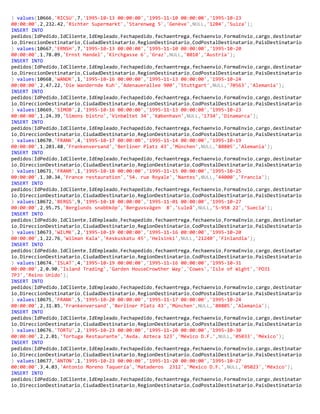 ) values(10666,'RICSU',7,'1995-10-13 00:00:00','1995-11-10 00:00:00','1995-10-23
00:00:00',2,232.42,'Richter Supermarkt','Starenweg 5','Genève',NULL,'1204','Suiza');
INSERT INTO
pedidos(IdPedido,IdCliente,IdEmpleado,Fechapedido,fechaentrega,fechaenvio,FormaEnvio,cargo,destinatar
io,DireccionDestinatario,CiudadDestinatario,RegionDestinatario,CodPostalDestinatario,PaisDestinatario
) values(10667,'ERNSH',7,'1995-10-13 00:00:00','1995-11-10 00:00:00','1995-10-20
00:00:00',1,78.09,'Ernst Handel','Kirchgasse 6','Graz',NULL,'8010','Austria');
INSERT INTO
pedidos(IdPedido,IdCliente,IdEmpleado,Fechapedido,fechaentrega,fechaenvio,FormaEnvio,cargo,destinatar
io,DireccionDestinatario,CiudadDestinatario,RegionDestinatario,CodPostalDestinatario,PaisDestinatario
) values(10668,'WANDK',1,'1995-10-16 00:00:00','1995-11-13 00:00:00','1995-10-24
00:00:00',2,47.22,'Die Wandernde Kuh','Adenauerallee 900','Stuttgart',NULL,'70563','Alemania');
INSERT INTO
pedidos(IdPedido,IdCliente,IdEmpleado,Fechapedido,fechaentrega,fechaenvio,FormaEnvio,cargo,destinatar
io,DireccionDestinatario,CiudadDestinatario,RegionDestinatario,CodPostalDestinatario,PaisDestinatario
) values(10669,'SIMOB',2,'1995-10-16 00:00:00','1995-11-13 00:00:00','1995-10-23
00:00:00',1,24.39,'Simons bistro','Vinbæltet 34','København',NULL,'1734','Dinamarca');
INSERT INTO
pedidos(IdPedido,IdCliente,IdEmpleado,Fechapedido,fechaentrega,fechaenvio,FormaEnvio,cargo,destinatar
io,DireccionDestinatario,CiudadDestinatario,RegionDestinatario,CodPostalDestinatario,PaisDestinatario
) values(10670,'FRANK',4,'1995-10-17 00:00:00','1995-11-14 00:00:00','1995-10-19
00:00:00',1,203.48,'Frankenversand','Berliner Platz 43','München',NULL,'80805','Alemania');
INSERT INTO
pedidos(IdPedido,IdCliente,IdEmpleado,Fechapedido,fechaentrega,fechaenvio,FormaEnvio,cargo,destinatar
io,DireccionDestinatario,CiudadDestinatario,RegionDestinatario,CodPostalDestinatario,PaisDestinatario
) values(10671,'FRANR',1,'1995-10-18 00:00:00','1995-11-15 00:00:00','1995-10-25
00:00:00',1,30.34,'France restauration','54. rue Royale','Nantes',NULL,'44000','Francia');
INSERT INTO
pedidos(IdPedido,IdCliente,IdEmpleado,Fechapedido,fechaentrega,fechaenvio,FormaEnvio,cargo,destinatar
io,DireccionDestinatario,CiudadDestinatario,RegionDestinatario,CodPostalDestinatario,PaisDestinatario
) values(10672,'BERGS',9,'1995-10-18 00:00:00','1995-11-01 00:00:00','1995-10-27
00:00:00',2,95.75,'Berglunds snabbköp','Berguvsvägen 8','Luleå',NULL,'S-958 22','Suecia');
INSERT INTO
pedidos(IdPedido,IdCliente,IdEmpleado,Fechapedido,fechaentrega,fechaenvio,FormaEnvio,cargo,destinatar
io,DireccionDestinatario,CiudadDestinatario,RegionDestinatario,CodPostalDestinatario,PaisDestinatario
) values(10673,'WILMK',2,'1995-10-19 00:00:00','1995-11-16 00:00:00','1995-10-20
00:00:00',1,22.76,'Wilman Kala','Keskuskatu 45','Helsinki',NULL,'21240','Finlandia');
INSERT INTO
pedidos(IdPedido,IdCliente,IdEmpleado,Fechapedido,fechaentrega,fechaenvio,FormaEnvio,cargo,destinatar
io,DireccionDestinatario,CiudadDestinatario,RegionDestinatario,CodPostalDestinatario,PaisDestinatario
) values(10674,'ISLAT',4,'1995-10-19 00:00:00','1995-11-16 00:00:00','1995-10-31
00:00:00',2,0.90,'Island Trading','Garden HouseCrowther Way','Cowes','Isle of Wight','PO31
7PJ','Reino Unido');
INSERT INTO
pedidos(IdPedido,IdCliente,IdEmpleado,Fechapedido,fechaentrega,fechaenvio,FormaEnvio,cargo,destinatar
io,DireccionDestinatario,CiudadDestinatario,RegionDestinatario,CodPostalDestinatario,PaisDestinatario
) values(10675,'FRANK',5,'1995-10-20 00:00:00','1995-11-17 00:00:00','1995-10-24
00:00:00',2,31.85,'Frankenversand','Berliner Platz 43','München',NULL,'80805','Alemania');
INSERT INTO
pedidos(IdPedido,IdCliente,IdEmpleado,Fechapedido,fechaentrega,fechaenvio,FormaEnvio,cargo,destinatar
io,DireccionDestinatario,CiudadDestinatario,RegionDestinatario,CodPostalDestinatario,PaisDestinatario
) values(10676,'TORTU',2,'1995-10-23 00:00:00','1995-11-20 00:00:00','1995-10-30
00:00:00',2,2.01,'Tortuga Restaurante','Avda. Azteca 123','México D.F.',NULL,'05033','México');
INSERT INTO
pedidos(IdPedido,IdCliente,IdEmpleado,Fechapedido,fechaentrega,fechaenvio,FormaEnvio,cargo,destinatar
io,DireccionDestinatario,CiudadDestinatario,RegionDestinatario,CodPostalDestinatario,PaisDestinatario
) values(10677,'ANTON',1,'1995-10-23 00:00:00','1995-11-20 00:00:00','1995-10-27
00:00:00',3,4.03,'Antonio Moreno Taquería','Mataderos 2312','México D.F.',NULL,'05023','México');
INSERT INTO
pedidos(IdPedido,IdCliente,IdEmpleado,Fechapedido,fechaentrega,fechaenvio,FormaEnvio,cargo,destinatar
io,DireccionDestinatario,CiudadDestinatario,RegionDestinatario,CodPostalDestinatario,PaisDestinatario
 