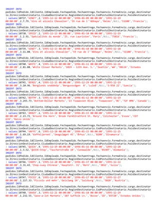 INSERT INTO
pedidos(IdPedido,IdCliente,IdEmpleado,Fechapedido,fechaentrega,fechaenvio,FormaEnvio,cargo,destinatar
io,DireccionDestinatario,CiudadDestinatario,RegionDestinatario,CodPostalDestinatario,PaisDestinatario
) values(10737,'VINET',2,'1995-12-12 00:00:00','1996-01-09 00:00:00','1995-12-19
00:00:00',2,7.79,'Vins et alcools Chevalier','59 rue de l''Abbaye','Reims',NULL,'51100','Francia');
INSERT INTO
pedidos(IdPedido,IdCliente,IdEmpleado,Fechapedido,fechaentrega,fechaenvio,FormaEnvio,cargo,destinatar
io,DireccionDestinatario,CiudadDestinatario,RegionDestinatario,CodPostalDestinatario,PaisDestinatario
) values(10738,'SPECD',2,'1995-12-13 00:00:00','1996-01-10 00:00:00','1995-12-19
00:00:00',1,2.91,'Spécialités du monde','25. rue Lauriston','Paris',NULL,'75016','Francia');
INSERT INTO
pedidos(IdPedido,IdCliente,IdEmpleado,Fechapedido,fechaentrega,fechaenvio,FormaEnvio,cargo,destinatar
io,DireccionDestinatario,CiudadDestinatario,RegionDestinatario,CodPostalDestinatario,PaisDestinatario
) values(10739,'VINET',3,'1995-12-13 00:00:00','1996-01-10 00:00:00','1995-12-18
00:00:00',3,11.08,'Vins et alcools Chevalier','59 rue de l''Abbaye','Reims',NULL,'51100','Francia');
INSERT INTO
pedidos(IdPedido,IdCliente,IdEmpleado,Fechapedido,fechaentrega,fechaenvio,FormaEnvio,cargo,destinatar
io,DireccionDestinatario,CiudadDestinatario,RegionDestinatario,CodPostalDestinatario,PaisDestinatario
) values(10740,'WHITC',4,'1995-12-14 00:00:00','1996-01-11 00:00:00','1995-12-26
00:00:00',2,81.88,'White Clover Markets','1029 - 12th Ave. S.','Seattle','WA','98124','Estados
Unidos');
INSERT INTO
pedidos(IdPedido,IdCliente,IdEmpleado,Fechapedido,fechaentrega,fechaenvio,FormaEnvio,cargo,destinatar
io,DireccionDestinatario,CiudadDestinatario,RegionDestinatario,CodPostalDestinatario,PaisDestinatario
) values(10741,'BERGS',4,'1995-12-15 00:00:00','1995-12-29 00:00:00','1995-12-19
00:00:00',3,10.96,'Berglunds snabbköp','Berguvsvägen 8','Luleå',NULL,'S-958 22','Suecia');
INSERT INTO
pedidos(IdPedido,IdCliente,IdEmpleado,Fechapedido,fechaentrega,fechaenvio,FormaEnvio,cargo,destinatar
io,DireccionDestinatario,CiudadDestinatario,RegionDestinatario,CodPostalDestinatario,PaisDestinatario
) values(10742,'BOTTM',3,'1995-12-15 00:00:00','1996-01-12 00:00:00','1995-12-19
00:00:00',3,243.73,'Bottom-Dollar Markets','23 Tsawassen Blvd.','Tsawassen','BC','T2F 8M4','Canadá');
INSERT INTO
pedidos(IdPedido,IdCliente,IdEmpleado,Fechapedido,fechaentrega,fechaenvio,FormaEnvio,cargo,destinatar
io,DireccionDestinatario,CiudadDestinatario,RegionDestinatario,CodPostalDestinatario,PaisDestinatario
) values(10743,'AROUT',1,'1995-12-18 00:00:00','1996-01-15 00:00:00','1995-12-22
00:00:00',2,23.72,'Around the Horn','Brook FarmStratford St. Mary','Colchester','Essex','CO7
6JX','Reino Unido');
INSERT INTO
pedidos(IdPedido,IdCliente,IdEmpleado,Fechapedido,fechaentrega,fechaenvio,FormaEnvio,cargo,destinatar
io,DireccionDestinatario,CiudadDestinatario,RegionDestinatario,CodPostalDestinatario,PaisDestinatario
) values(10744,'VAFFE',6,'1995-12-18 00:00:00','1996-01-15 00:00:00','1995-12-25
00:00:00',1,69.19,'Vaffeljernet','Smagsløget 45','Århus',NULL,'8200','Dinamarca');
INSERT INTO
pedidos(IdPedido,IdCliente,IdEmpleado,Fechapedido,fechaentrega,fechaenvio,FormaEnvio,cargo,destinatar
io,DireccionDestinatario,CiudadDestinatario,RegionDestinatario,CodPostalDestinatario,PaisDestinatario
) values(10745,'QUICK',9,'1995-12-19 00:00:00','1996-01-16 00:00:00','1995-12-28
00:00:00',1,3.52,'QUICK-Stop','Taucherstraße 10','Cunewalde',NULL,'01307','Alemania');
INSERT INTO
pedidos(IdPedido,IdCliente,IdEmpleado,Fechapedido,fechaentrega,fechaenvio,FormaEnvio,cargo,destinatar
io,DireccionDestinatario,CiudadDestinatario,RegionDestinatario,CodPostalDestinatario,PaisDestinatario
) values(10746,'CHOPS',1,'1995-12-20 00:00:00','1996-01-17 00:00:00','1995-12-22
00:00:00',3,31.43,'Chop-suey Chinese','Hauptstr. 31','Bern',NULL,'3012','Suiza');
INSERT INTO
pedidos(IdPedido,IdCliente,IdEmpleado,Fechapedido,fechaentrega,fechaenvio,FormaEnvio,cargo,destinatar
io,DireccionDestinatario,CiudadDestinatario,RegionDestinatario,CodPostalDestinatario,PaisDestinatario
) values(10747,'PICCO',6,'1995-12-20 00:00:00','1996-01-17 00:00:00','1995-12-27
00:00:00',1,117.33,'Piccolo und mehr','Geislweg 14','Salzburg',NULL,'5020','Austria');
INSERT INTO
pedidos(IdPedido,IdCliente,IdEmpleado,Fechapedido,fechaentrega,fechaenvio,FormaEnvio,cargo,destinatar
io,DireccionDestinatario,CiudadDestinatario,RegionDestinatario,CodPostalDestinatario,PaisDestinatario
) values(10748,'SAVEA',3,'1995-12-21 00:00:00','1996-01-18 00:00:00','1995-12-29
00:00:00',1,232.55,'Save-a-lot Markets','187 Suffolk Ln.','Boise','ID','83720','Estados Unidos');
 