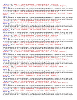 ) values(10760,'MAISD',4,'1996-01-01 00:00:00','1996-01-29 00:00:00','1996-01-10
00:00:00',1,155.64,'Maison Dewey','Rue Joseph-Bens 532','Bruxelles',NULL,'B-1180','Bélgica');
INSERT INTO
pedidos(IdPedido,IdCliente,IdEmpleado,Fechapedido,fechaentrega,fechaenvio,FormaEnvio,cargo,destinatar
io,DireccionDestinatario,CiudadDestinatario,RegionDestinatario,CodPostalDestinatario,PaisDestinatario
) values(10761,'RATTC',5,'1996-01-02 00:00:00','1996-01-30 00:00:00','1996-01-08
00:00:00',2,18.66,'Rattlesnake Canyon Grocery','2817 Milton Dr.','Albuquerque','NM','87110','Estados
Unidos');
INSERT INTO
pedidos(IdPedido,IdCliente,IdEmpleado,Fechapedido,fechaentrega,fechaenvio,FormaEnvio,cargo,destinatar
io,DireccionDestinatario,CiudadDestinatario,RegionDestinatario,CodPostalDestinatario,PaisDestinatario
) values(10762,'FOLKO',3,'1996-01-02 00:00:00','1996-01-30 00:00:00','1996-01-09
00:00:00',1,328.74,'Folk och fä HB','Åkergatan 24','Bräcke',NULL,'S-844 67','Suecia');
INSERT INTO
pedidos(IdPedido,IdCliente,IdEmpleado,Fechapedido,fechaentrega,fechaenvio,FormaEnvio,cargo,destinatar
io,DireccionDestinatario,CiudadDestinatario,RegionDestinatario,CodPostalDestinatario,PaisDestinatario
) values(10763,'FOLIG',3,'1996-01-03 00:00:00','1996-01-31 00:00:00','1996-01-08
00:00:00',3,37.35,'Folies gourmandes','184. chaussée de Tournai','Lille',NULL,'59000','Francia');
INSERT INTO
pedidos(IdPedido,IdCliente,IdEmpleado,Fechapedido,fechaentrega,fechaenvio,FormaEnvio,cargo,destinatar
io,DireccionDestinatario,CiudadDestinatario,RegionDestinatario,CodPostalDestinatario,PaisDestinatario
) values(10764,'ERNSH',6,'1996-01-03 00:00:00','1996-01-31 00:00:00','1996-01-08
00:00:00',3,145.45,'Ernst Handel','Kirchgasse 6','Graz',NULL,'8010','Austria');
INSERT INTO
pedidos(IdPedido,IdCliente,IdEmpleado,Fechapedido,fechaentrega,fechaenvio,FormaEnvio,cargo,destinatar
io,DireccionDestinatario,CiudadDestinatario,RegionDestinatario,CodPostalDestinatario,PaisDestinatario
) values(10765,'QUICK',3,'1996-01-04 00:00:00','1996-02-01 00:00:00','1996-01-09
00:00:00',3,42.74,'QUICK-Stop','Taucherstraße 10','Cunewalde',NULL,'01307','Alemania');
INSERT INTO
pedidos(IdPedido,IdCliente,IdEmpleado,Fechapedido,fechaentrega,fechaenvio,FormaEnvio,cargo,destinatar
io,DireccionDestinatario,CiudadDestinatario,RegionDestinatario,CodPostalDestinatario,PaisDestinatario
) values(10766,'OTTIK',4,'1996-01-05 00:00:00','1996-02-02 00:00:00','1996-01-09
00:00:00',1,157.55,'Ottilies Käseladen','Mehrheimerstr. 369','Köln',NULL,'50739','Alemania');
INSERT INTO
pedidos(IdPedido,IdCliente,IdEmpleado,Fechapedido,fechaentrega,fechaenvio,FormaEnvio,cargo,destinatar
io,DireccionDestinatario,CiudadDestinatario,RegionDestinatario,CodPostalDestinatario,PaisDestinatario
) values(10767,'SUPRD',4,'1996-01-05 00:00:00','1996-02-02 00:00:00','1996-01-15
00:00:00',3,1.59,'Suprêmes délices','Boulevard Tirou. 255','Charleroi',NULL,'B-6000','Bélgica');
INSERT INTO
pedidos(IdPedido,IdCliente,IdEmpleado,Fechapedido,fechaentrega,fechaenvio,FormaEnvio,cargo,destinatar
io,DireccionDestinatario,CiudadDestinatario,RegionDestinatario,CodPostalDestinatario,PaisDestinatario
) values(10768,'AROUT',3,'1996-01-08 00:00:00','1996-02-05 00:00:00','1996-01-15
00:00:00',2,146.32,'Around the Horn','Brook FarmStratford St. Mary','Colchester','Essex','CO7
6JX','Reino Unido');
INSERT INTO
pedidos(IdPedido,IdCliente,IdEmpleado,Fechapedido,fechaentrega,fechaenvio,FormaEnvio,cargo,destinatar
io,DireccionDestinatario,CiudadDestinatario,RegionDestinatario,CodPostalDestinatario,PaisDestinatario
) values(10769,'VAFFE',3,'1996-01-08 00:00:00','1996-02-05 00:00:00','1996-01-12
00:00:00',1,65.06,'Vaffeljernet','Smagsløget 45','Århus',NULL,'8200','Dinamarca');
INSERT INTO
pedidos(IdPedido,IdCliente,IdEmpleado,Fechapedido,fechaentrega,fechaenvio,FormaEnvio,cargo,destinatar
io,DireccionDestinatario,CiudadDestinatario,RegionDestinatario,CodPostalDestinatario,PaisDestinatario
) values(10770,'HANAR',8,'1996-01-09 00:00:00','1996-02-06 00:00:00','1996-01-17
00:00:00',3,5.32,'Hanari Carnes','Rua do Paço. 67','Río de Janeiro','RJ','05454-876','Brasil');
INSERT INTO
pedidos(IdPedido,IdCliente,IdEmpleado,Fechapedido,fechaentrega,fechaenvio,FormaEnvio,cargo,destinatar
io,DireccionDestinatario,CiudadDestinatario,RegionDestinatario,CodPostalDestinatario,PaisDestinatario
) values(10771,'ERNSH',9,'1996-01-10 00:00:00','1996-02-07 00:00:00','1996-02-02
00:00:00',2,11.19,'Ernst Handel','Kirchgasse 6','Graz',NULL,'8010','Austria');
INSERT INTO
pedidos(IdPedido,IdCliente,IdEmpleado,Fechapedido,fechaentrega,fechaenvio,FormaEnvio,cargo,destinatar
io,DireccionDestinatario,CiudadDestinatario,RegionDestinatario,CodPostalDestinatario,PaisDestinatario
 