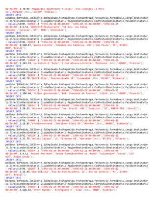 00:00:00',3,70.09,'Magazzini Alimentari Riuniti','Via Ludovico il Moro
22','Bérgamo',NULL,'24100','Italia');
INSERT INTO
pedidos(IdPedido,IdCliente,IdEmpleado,Fechapedido,fechaentrega,fechaenvio,FormaEnvio,cargo,destinatar
io,DireccionDestinatario,CiudadDestinatario,RegionDestinatario,CodPostalDestinatario,PaisDestinatario
) values(10785,'GROSR',1,'1996-01-18 00:00:00','1996-02-15 00:00:00','1996-01-24
00:00:00',3,1.51,'GROSELLA-Restaurante','5ª Ave. Los Palos
Grandes','Caracas','DF','1081','Venezuela');
INSERT INTO
pedidos(IdPedido,IdCliente,IdEmpleado,Fechapedido,fechaentrega,fechaenvio,FormaEnvio,cargo,destinatar
io,DireccionDestinatario,CiudadDestinatario,RegionDestinatario,CodPostalDestinatario,PaisDestinatario
) values(10786,'QUEEN',8,'1996-01-19 00:00:00','1996-02-16 00:00:00','1996-01-23
00:00:00',1,110.87,'Queen Cozinha','Alameda dos Canàrios. 891','São Paulo','SP','05487-
020','Brasil');
INSERT INTO
pedidos(IdPedido,IdCliente,IdEmpleado,Fechapedido,fechaentrega,fechaenvio,FormaEnvio,cargo,destinatar
io,DireccionDestinatario,CiudadDestinatario,RegionDestinatario,CodPostalDestinatario,PaisDestinatario
) values(10787,'LAMAI',2,'1996-01-19 00:00:00','1996-02-02 00:00:00','1996-01-26
00:00:00',1,249.93,'La maison d''Asie','1 rue Alsace-Lorraine','Toulouse',NULL,'31000','Francia');
INSERT INTO
pedidos(IdPedido,IdCliente,IdEmpleado,Fechapedido,fechaentrega,fechaenvio,FormaEnvio,cargo,destinatar
io,DireccionDestinatario,CiudadDestinatario,RegionDestinatario,CodPostalDestinatario,PaisDestinatario
) values(10788,'QUICK',1,'1996-01-22 00:00:00','1996-02-19 00:00:00','1996-02-19
00:00:00',2,42.70,'QUICK-Stop','Taucherstraße 10','Cunewalde',NULL,'01307','Alemania');
INSERT INTO
pedidos(IdPedido,IdCliente,IdEmpleado,Fechapedido,fechaentrega,fechaenvio,FormaEnvio,cargo,destinatar
io,DireccionDestinatario,CiudadDestinatario,RegionDestinatario,CodPostalDestinatario,PaisDestinatario
) values(10789,'FOLIG',1,'1996-01-22 00:00:00','1996-02-19 00:00:00','1996-01-31
00:00:00',2,100.60,'Folies gourmandes','184. chaussée de Tournai','Lille',NULL,'59000','Francia');
INSERT INTO
pedidos(IdPedido,IdCliente,IdEmpleado,Fechapedido,fechaentrega,fechaenvio,FormaEnvio,cargo,destinatar
io,DireccionDestinatario,CiudadDestinatario,RegionDestinatario,CodPostalDestinatario,PaisDestinatario
) values(10790,'GOURL',6,'1996-01-22 00:00:00','1996-02-19 00:00:00','1996-01-26
00:00:00',1,28.23,'Gourmet Lanchonetes','Av. Brasil. 442','Campinas','SP','04876-786','Brasil');
INSERT INTO
pedidos(IdPedido,IdCliente,IdEmpleado,Fechapedido,fechaentrega,fechaenvio,FormaEnvio,cargo,destinatar
io,DireccionDestinatario,CiudadDestinatario,RegionDestinatario,CodPostalDestinatario,PaisDestinatario
) values(10791,'FRANK',6,'1996-01-23 00:00:00','1996-02-20 00:00:00','1996-02-01
00:00:00',2,16.85,'Frankenversand','Berliner Platz 43','München',NULL,'80805','Alemania');
INSERT INTO
pedidos(IdPedido,IdCliente,IdEmpleado,Fechapedido,fechaentrega,fechaenvio,FormaEnvio,cargo,destinatar
io,DireccionDestinatario,CiudadDestinatario,RegionDestinatario,CodPostalDestinatario,PaisDestinatario
) values(10792,'WOLZA',1,'1996-01-23 00:00:00','1996-02-20 00:00:00','1996-01-31
00:00:00',3,23.79,'Wolski Zajazd','ul. Filtrowa 68','Warszawa',NULL,'01-012','Polonia');
INSERT INTO
pedidos(IdPedido,IdCliente,IdEmpleado,Fechapedido,fechaentrega,fechaenvio,FormaEnvio,cargo,destinatar
io,DireccionDestinatario,CiudadDestinatario,RegionDestinatario,CodPostalDestinatario,PaisDestinatario
) values(10793,'AROUT',3,'1996-01-24 00:00:00','1996-02-21 00:00:00','1996-02-08
00:00:00',3,4.52,'Around the Horn','Brook FarmStratford St. Mary','Colchester','Essex','CO7
6JX','Reino Unido');
INSERT INTO
pedidos(IdPedido,IdCliente,IdEmpleado,Fechapedido,fechaentrega,fechaenvio,FormaEnvio,cargo,destinatar
io,DireccionDestinatario,CiudadDestinatario,RegionDestinatario,CodPostalDestinatario,PaisDestinatario
) values(10794,'QUEDE',6,'1996-01-24 00:00:00','1996-02-21 00:00:00','1996-02-02
00:00:00',1,21.49,'Que Delícia','Rua da Panificadora. 12','Río de Janeiro','RJ','02389-
673','Brasil');
INSERT INTO
pedidos(IdPedido,IdCliente,IdEmpleado,Fechapedido,fechaentrega,fechaenvio,FormaEnvio,cargo,destinatar
io,DireccionDestinatario,CiudadDestinatario,RegionDestinatario,CodPostalDestinatario,PaisDestinatario
) values(10795,'ERNSH',8,'1996-01-24 00:00:00','1996-02-21 00:00:00','1996-02-20
00:00:00',2,126.66,'Ernst Handel','Kirchgasse 6','Graz',NULL,'8010','Austria');
 