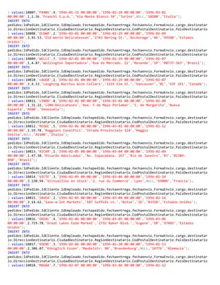 ) values(10807,'FRANS',4,'1996-01-31 00:00:00','1996-02-28 00:00:00','1996-03-01
00:00:00',1,1.36,'Franchi S.p.A.','Via Monte Bianco 34','Torino',NULL,'10100','Italia');
INSERT INTO
pedidos(IdPedido,IdCliente,IdEmpleado,Fechapedido,fechaentrega,fechaenvio,FormaEnvio,cargo,destinatar
io,DireccionDestinatario,CiudadDestinatario,RegionDestinatario,CodPostalDestinatario,PaisDestinatario
) values(10808,'OLDWO',2,'1996-02-01 00:00:00','1996-02-29 00:00:00','1996-02-09
00:00:00',3,45.53,'Old World Delicatessen','2743 Bering St.','Anchorage','AK','99508','Estados
Unidos');
INSERT INTO
pedidos(IdPedido,IdCliente,IdEmpleado,Fechapedido,fechaentrega,fechaenvio,FormaEnvio,cargo,destinatar
io,DireccionDestinatario,CiudadDestinatario,RegionDestinatario,CodPostalDestinatario,PaisDestinatario
) values(10809,'WELLI',7,'1996-02-01 00:00:00','1996-02-29 00:00:00','1996-02-07
00:00:00',1,4.87,'Wellington Importadora','Rua do Mercado. 12','Resende','SP','08737-363','Brasil');
INSERT INTO
pedidos(IdPedido,IdCliente,IdEmpleado,Fechapedido,fechaentrega,fechaenvio,FormaEnvio,cargo,destinatar
io,DireccionDestinatario,CiudadDestinatario,RegionDestinatario,CodPostalDestinatario,PaisDestinatario
) values(10810,'LAUGB',2,'1996-02-01 00:00:00','1996-02-29 00:00:00','1996-02-07
00:00:00',3,4.33,'Laughing Bacchus Wine Cellars','2319 Elm St.','Vancouver','BC','V3F 2K1','Canadá');
INSERT INTO
pedidos(IdPedido,IdCliente,IdEmpleado,Fechapedido,fechaentrega,fechaenvio,FormaEnvio,cargo,destinatar
io,DireccionDestinatario,CiudadDestinatario,RegionDestinatario,CodPostalDestinatario,PaisDestinatario
) values(10811,'LINOD',8,'1996-02-02 00:00:00','1996-03-01 00:00:00','1996-02-08
00:00:00',1,31.22,'LINO-Delicateses','Ave. 5 de Mayo Porlamar','I. de Margarita','Nueva
Esparta','4980','Venezuela');
INSERT INTO
pedidos(IdPedido,IdCliente,IdEmpleado,Fechapedido,fechaentrega,fechaenvio,FormaEnvio,cargo,destinatar
io,DireccionDestinatario,CiudadDestinatario,RegionDestinatario,CodPostalDestinatario,PaisDestinatario
) values(10812,'REGGC',5,'1996-02-02 00:00:00','1996-03-01 00:00:00','1996-02-12
00:00:00',1,59.78,'Reggiani Caseifici','Strada Provinciale 124','Reggio
Emilia',NULL,'42100','Italia');
INSERT INTO
pedidos(IdPedido,IdCliente,IdEmpleado,Fechapedido,fechaentrega,fechaenvio,FormaEnvio,cargo,destinatar
io,DireccionDestinatario,CiudadDestinatario,RegionDestinatario,CodPostalDestinatario,PaisDestinatario
) values(10813,'RICAR',1,'1996-02-05 00:00:00','1996-03-04 00:00:00','1996-02-09
00:00:00',1,47.38,'Ricardo Adocicados','Av. Copacabana. 267','Río de Janeiro','RJ','02389-
890','Brasil');
INSERT INTO
pedidos(IdPedido,IdCliente,IdEmpleado,Fechapedido,fechaentrega,fechaenvio,FormaEnvio,cargo,destinatar
io,DireccionDestinatario,CiudadDestinatario,RegionDestinatario,CodPostalDestinatario,PaisDestinatario
) values(10814,'VICTE',3,'1996-02-05 00:00:00','1996-03-04 00:00:00','1996-02-14
00:00:00',3,130.94,'Victuailles en stock','2. rue du Commerce','Lyon',NULL,'69004','Francia');
INSERT INTO
pedidos(IdPedido,IdCliente,IdEmpleado,Fechapedido,fechaentrega,fechaenvio,FormaEnvio,cargo,destinatar
io,DireccionDestinatario,CiudadDestinatario,RegionDestinatario,CodPostalDestinatario,PaisDestinatario
) values(10815,'SAVEA',2,'1996-02-05 00:00:00','1996-03-04 00:00:00','1996-02-14
00:00:00',3,14.62,'Save-a-lot Markets','187 Suffolk Ln.','Boise','ID','83720','Estados Unidos');
INSERT INTO
pedidos(IdPedido,IdCliente,IdEmpleado,Fechapedido,fechaentrega,fechaenvio,FormaEnvio,cargo,destinatar
io,DireccionDestinatario,CiudadDestinatario,RegionDestinatario,CodPostalDestinatario,PaisDestinatario
) values(10816,'GREAL',4,'1996-02-06 00:00:00','1996-03-05 00:00:00','1996-03-06
00:00:00',2,719.78,'Great Lakes Food Market','2732 Baker Blvd.','Eugene','OR','97403','Estados
Unidos');
INSERT INTO
pedidos(IdPedido,IdCliente,IdEmpleado,Fechapedido,fechaentrega,fechaenvio,FormaEnvio,cargo,destinatar
io,DireccionDestinatario,CiudadDestinatario,RegionDestinatario,CodPostalDestinatario,PaisDestinatario
) values(10817,'KOENE',3,'1996-02-06 00:00:00','1996-02-20 00:00:00','1996-02-13
00:00:00',2,306.07,'Königlich Essen','Maubelstr. 90','Brandenburg',NULL,'14776','Alemania');
INSERT INTO
pedidos(IdPedido,IdCliente,IdEmpleado,Fechapedido,fechaentrega,fechaenvio,FormaEnvio,cargo,destinatar
io,DireccionDestinatario,CiudadDestinatario,RegionDestinatario,CodPostalDestinatario,PaisDestinatario
) values(10818,'MAGAA',7,'1996-02-07 00:00:00','1996-03-06 00:00:00','1996-02-12
 