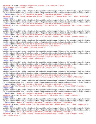 00:00:00',3,65.48,'Magazzini Alimentari Riuniti','Via Ludovico il Moro
22','Bérgamo',NULL,'24100','Italia');
INSERT INTO
pedidos(IdPedido,IdCliente,IdEmpleado,Fechapedido,fechaentrega,fechaenvio,FormaEnvio,cargo,destinatar
io,DireccionDestinatario,CiudadDestinatario,RegionDestinatario,CodPostalDestinatario,PaisDestinatario
) values(10819,'CACTU',2,'1996-02-07 00:00:00','1996-03-06 00:00:00','1996-02-16
00:00:00',3,19.76,'Cactus Comidas para llevar','Cerrito 333','Buenos Aires',NULL,'1010','Argentina');
INSERT INTO
pedidos(IdPedido,IdCliente,IdEmpleado,Fechapedido,fechaentrega,fechaenvio,FormaEnvio,cargo,destinatar
io,DireccionDestinatario,CiudadDestinatario,RegionDestinatario,CodPostalDestinatario,PaisDestinatario
) values(10820,'RATTC',3,'1996-02-07 00:00:00','1996-03-06 00:00:00','1996-02-13
00:00:00',2,37.52,'Rattlesnake Canyon Grocery','2817 Milton Dr.','Albuquerque','NM','87110','Estados
Unidos');
INSERT INTO
pedidos(IdPedido,IdCliente,IdEmpleado,Fechapedido,fechaentrega,fechaenvio,FormaEnvio,cargo,destinatar
io,DireccionDestinatario,CiudadDestinatario,RegionDestinatario,CodPostalDestinatario,PaisDestinatario
) values(10821,'SPLIR',1,'1996-02-08 00:00:00','1996-03-07 00:00:00','1996-02-15
00:00:00',1,36.68,'Split Rail Beer & Ale','P.O. Box 555','Lander','WY','82520','Estados Unidos');
INSERT INTO
pedidos(IdPedido,IdCliente,IdEmpleado,Fechapedido,fechaentrega,fechaenvio,FormaEnvio,cargo,destinatar
io,DireccionDestinatario,CiudadDestinatario,RegionDestinatario,CodPostalDestinatario,PaisDestinatario
) values(10822,'TRAIH',6,'1996-02-08 00:00:00','1996-03-07 00:00:00','1996-02-16
00:00:00',3,7.00,'Trail''s Head Gourmet Provisioners','722 DaVinci
Blvd.','Kirkland','WA','98034','Estados Unidos');
INSERT INTO
pedidos(IdPedido,IdCliente,IdEmpleado,Fechapedido,fechaentrega,fechaenvio,FormaEnvio,cargo,destinatar
io,DireccionDestinatario,CiudadDestinatario,RegionDestinatario,CodPostalDestinatario,PaisDestinatario
) values(10823,'LILAS',5,'1996-02-09 00:00:00','1996-03-08 00:00:00','1996-02-13
00:00:00',2,163.97,'LILA-Supermercado','Carrera 52 con Ave. Bolívar #65-98 Llano
Largo','Barquisimeto','Lara','3508','Venezuela');
INSERT INTO
pedidos(IdPedido,IdCliente,IdEmpleado,Fechapedido,fechaentrega,fechaenvio,FormaEnvio,cargo,destinatar
io,DireccionDestinatario,CiudadDestinatario,RegionDestinatario,CodPostalDestinatario,PaisDestinatario
) values(10824,'FOLKO',8,'1996-02-09 00:00:00','1996-03-08 00:00:00','1996-03-01
00:00:00',1,1.23,'Folk och fä HB','Åkergatan 24','Bräcke',NULL,'S-844 67','Suecia');
INSERT INTO
pedidos(IdPedido,IdCliente,IdEmpleado,Fechapedido,fechaentrega,fechaenvio,FormaEnvio,cargo,destinatar
io,DireccionDestinatario,CiudadDestinatario,RegionDestinatario,CodPostalDestinatario,PaisDestinatario
) values(10825,'DRACD',1,'1996-02-09 00:00:00','1996-03-08 00:00:00','1996-02-14
00:00:00',1,79.25,'Drachenblut Delikatessen','Walserweg 21','Aachen',NULL,'52066','Alemania');
INSERT INTO
pedidos(IdPedido,IdCliente,IdEmpleado,Fechapedido,fechaentrega,fechaenvio,FormaEnvio,cargo,destinatar
io,DireccionDestinatario,CiudadDestinatario,RegionDestinatario,CodPostalDestinatario,PaisDestinatario
) values(10826,'BLONP',6,'1996-02-12 00:00:00','1996-03-11 00:00:00','1996-03-08
00:00:00',1,7.09,'Blondel père et fils','24. place Kléber','Strasbourg',NULL,'67000','Francia');
INSERT INTO
pedidos(IdPedido,IdCliente,IdEmpleado,Fechapedido,fechaentrega,fechaenvio,FormaEnvio,cargo,destinatar
io,DireccionDestinatario,CiudadDestinatario,RegionDestinatario,CodPostalDestinatario,PaisDestinatario
) values(10827,'BONAP',1,'1996-02-12 00:00:00','1996-02-26 00:00:00','1996-03-08
00:00:00',2,63.54,'Bon app''','12. rue des Bouchers','Marseille',NULL,'13008','Francia');
INSERT INTO
pedidos(IdPedido,IdCliente,IdEmpleado,Fechapedido,fechaentrega,fechaenvio,FormaEnvio,cargo,destinatar
io,DireccionDestinatario,CiudadDestinatario,RegionDestinatario,CodPostalDestinatario,PaisDestinatario
) values(10828,'RANCH',9,'1996-02-13 00:00:00','1996-02-27 00:00:00','1996-03-06
00:00:00',1,90.85,'Rancho grande','Av. del Libertador 900','Buenos Aires',NULL,'1010','Argentina');
INSERT INTO
pedidos(IdPedido,IdCliente,IdEmpleado,Fechapedido,fechaentrega,fechaenvio,FormaEnvio,cargo,destinatar
io,DireccionDestinatario,CiudadDestinatario,RegionDestinatario,CodPostalDestinatario,PaisDestinatario
) values(10829,'ISLAT',9,'1996-02-13 00:00:00','1996-03-12 00:00:00','1996-02-23
00:00:00',1,154.72,'Island Trading','Garden HouseCrowther Way','Cowes','Isle of Wight','PO31
7PJ','Reino Unido');
 