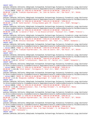 INSERT INTO
pedidos(IdPedido,IdCliente,IdEmpleado,Fechapedido,fechaentrega,fechaenvio,FormaEnvio,cargo,destinatar
io,DireccionDestinatario,CiudadDestinatario,RegionDestinatario,CodPostalDestinatario,PaisDestinatario
) values(10830,'TRADH',4,'1996-02-13 00:00:00','1996-03-26 00:00:00','1996-02-21
00:00:00',2,81.83,'Tradição Hipermercados','Av. Inês de Castro. 414','São Paulo','SP','05634-
030','Brasil');
INSERT INTO
pedidos(IdPedido,IdCliente,IdEmpleado,Fechapedido,fechaentrega,fechaenvio,FormaEnvio,cargo,destinatar
io,DireccionDestinatario,CiudadDestinatario,RegionDestinatario,CodPostalDestinatario,PaisDestinatario
) values(10831,'SANTG',3,'1996-02-14 00:00:00','1996-03-13 00:00:00','1996-02-23
00:00:00',2,72.19,'Santé Gourmet','Erling Skakkes gate 78','Stavern',NULL,'4110','Noruega');
INSERT INTO
pedidos(IdPedido,IdCliente,IdEmpleado,Fechapedido,fechaentrega,fechaenvio,FormaEnvio,cargo,destinatar
io,DireccionDestinatario,CiudadDestinatario,RegionDestinatario,CodPostalDestinatario,PaisDestinatario
) values(10832,'LAMAI',2,'1996-02-14 00:00:00','1996-03-13 00:00:00','1996-02-19
00:00:00',2,43.26,'La maison d''Asie','1 rue Alsace-Lorraine','Toulouse',NULL,'31000','Francia');
INSERT INTO
pedidos(IdPedido,IdCliente,IdEmpleado,Fechapedido,fechaentrega,fechaenvio,FormaEnvio,cargo,destinatar
io,DireccionDestinatario,CiudadDestinatario,RegionDestinatario,CodPostalDestinatario,PaisDestinatario
) values(10833,'OTTIK',6,'1996-02-15 00:00:00','1996-03-14 00:00:00','1996-02-23
00:00:00',2,71.49,'Ottilies Käseladen','Mehrheimerstr. 369','Köln',NULL,'50739','Alemania');
INSERT INTO
pedidos(IdPedido,IdCliente,IdEmpleado,Fechapedido,fechaentrega,fechaenvio,FormaEnvio,cargo,destinatar
io,DireccionDestinatario,CiudadDestinatario,RegionDestinatario,CodPostalDestinatario,PaisDestinatario
) values(10834,'TRADH',1,'1996-02-15 00:00:00','1996-03-14 00:00:00','1996-02-19
00:00:00',3,29.78,'Tradição Hipermercados','Av. Inês de Castro. 414','São Paulo','SP','05634-
030','Brasil');
INSERT INTO
pedidos(IdPedido,IdCliente,IdEmpleado,Fechapedido,fechaentrega,fechaenvio,FormaEnvio,cargo,destinatar
io,DireccionDestinatario,CiudadDestinatario,RegionDestinatario,CodPostalDestinatario,PaisDestinatario
) values(10835,'ALFKI',1,'1996-02-15 00:00:00','1996-03-14 00:00:00','1996-02-21
00:00:00',3,69.53,'Alfred''s Futterkiste','Obere Str. 57','Berlín',NULL,'12209','Alemania');
INSERT INTO
pedidos(IdPedido,IdCliente,IdEmpleado,Fechapedido,fechaentrega,fechaenvio,FormaEnvio,cargo,destinatar
io,DireccionDestinatario,CiudadDestinatario,RegionDestinatario,CodPostalDestinatario,PaisDestinatario
) values(10836,'ERNSH',7,'1996-02-16 00:00:00','1996-03-15 00:00:00','1996-02-21
00:00:00',1,411.88,'Ernst Handel','Kirchgasse 6','Graz',NULL,'8010','Austria');
INSERT INTO
pedidos(IdPedido,IdCliente,IdEmpleado,Fechapedido,fechaentrega,fechaenvio,FormaEnvio,cargo,destinatar
io,DireccionDestinatario,CiudadDestinatario,RegionDestinatario,CodPostalDestinatario,PaisDestinatario
) values(10837,'BERGS',9,'1996-02-16 00:00:00','1996-03-15 00:00:00','1996-02-23
00:00:00',3,13.32,'Berglunds snabbköp','Berguvsvägen 8','Luleå',NULL,'S-958 22','Suecia');
INSERT INTO
pedidos(IdPedido,IdCliente,IdEmpleado,Fechapedido,fechaentrega,fechaenvio,FormaEnvio,cargo,destinatar
io,DireccionDestinatario,CiudadDestinatario,RegionDestinatario,CodPostalDestinatario,PaisDestinatario
) values(10838,'LINOD',3,'1996-02-19 00:00:00','1996-03-18 00:00:00','1996-02-23
00:00:00',3,59.28,'LINO-Delicateses','Ave. 5 de Mayo Porlamar','I. de Margarita','Nueva
Esparta','4980','Venezuela');
INSERT INTO
pedidos(IdPedido,IdCliente,IdEmpleado,Fechapedido,fechaentrega,fechaenvio,FormaEnvio,cargo,destinatar
io,DireccionDestinatario,CiudadDestinatario,RegionDestinatario,CodPostalDestinatario,PaisDestinatario
) values(10839,'TRADH',3,'1996-02-19 00:00:00','1996-03-18 00:00:00','1996-02-22
00:00:00',3,35.43,'Tradição Hipermercados','Av. Inês de Castro. 414','São Paulo','SP','05634-
030','Brasil');
INSERT INTO
pedidos(IdPedido,IdCliente,IdEmpleado,Fechapedido,fechaentrega,fechaenvio,FormaEnvio,cargo,destinatar
io,DireccionDestinatario,CiudadDestinatario,RegionDestinatario,CodPostalDestinatario,PaisDestinatario
) values(10840,'LINOD',4,'1996-02-19 00:00:00','1996-04-01 00:00:00','1996-03-18
00:00:00',2,2.71,'LINO-Delicateses','Ave. 5 de Mayo Porlamar','I. de Margarita','Nueva
Esparta','4980','Venezuela');
INSERT INTO
pedidos(IdPedido,IdCliente,IdEmpleado,Fechapedido,fechaentrega,fechaenvio,FormaEnvio,cargo,destinatar
 