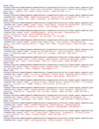 INSERT INTO
clientes(idCliente,NombreCompañia,NombreContacto,CargoContacto,Direccion,Ciudad,region,codpostal,pais
,telefono,fax) values('GREAL','Great Lakes Food Market','Howard Snyder','Gerente de marketing','2732
Baker Blvd.','Eugenia','OR','97403','Estados Unidos','(503) 555-7555',NULL);
INSERT INTO
clientes(idCliente,NombreCompañia,NombreContacto,CargoContacto,Direccion,Ciudad,region,codpostal,pais
,telefono,fax) values('GROSR','GROSELLA-Restaurante','Manuel Pereira','Propietario','5ª Ave. Los
Palos Grandes','Caracas','DF','1081','Venezuela','(2) 283-2951','(2) 283-3397');
INSERT INTO
clientes(idCliente,NombreCompañia,NombreContacto,CargoContacto,Direccion,Ciudad,region,codpostal,pais
,telefono,fax) values('HANAR','Hanari Carnes','Mario Pontes','Gerente de contabilidad','Rua do Paço,
67','Rio de Janeiro','RJ','05454-876','Brasil','(21) 555-0091','(21) 555-8765');
INSERT INTO
clientes(idCliente,NombreCompañia,NombreContacto,CargoContacto,Direccion,Ciudad,region,codpostal,pais
,telefono,fax) values('HILAA','HILARIÓN-Abastos','Carlos Hernández','Representante de
ventas','Carrera 22 con Ave. Carlos Soublette #8-35','San
Cristóbal','Táchira','5022','Venezuela','(5) 555-1340','(5) 555-1948');
INSERT INTO
clientes(idCliente,NombreCompañia,NombreContacto,CargoContacto,Direccion,Ciudad,region,codpostal,pais
,telefono,fax) values('HUNGC','Hungry Coyote Import Store','Yoshi Latimer','Representante de
ventas','City Center Plaza516 Main St.','Elgin','OR','97827','Estados Unidos','(503) 555-6874','(503)
555-2376');
INSERT INTO
clientes(idCliente,NombreCompañia,NombreContacto,CargoContacto,Direccion,Ciudad,region,codpostal,pais
,telefono,fax) values('HUNGO','Hungry Owl All-Night Grocers','Patricia McKenna','Asistente de
ventas','8 Johnstown Road','Cork','Co. Cork',NULL,'Irlanda','2967 542','2967 3333');
INSERT INTO
clientes(idCliente,NombreCompañia,NombreContacto,CargoContacto,Direccion,Ciudad,region,codpostal,pais
,telefono,fax) values('ISLAT','Island Trading','Helen Bennett','Gerente de marketing','Garden
HouseCrowther Way','Cowes','Isla de Wight','PO31 7PJ','Reino Unido','(198) 555-8888',NULL);
INSERT INTO
clientes(idCliente,NombreCompañia,NombreContacto,CargoContacto,Direccion,Ciudad,region,codpostal,pais
,telefono,fax) values('KOENE','Königlich Essen','Philip Cramer','Asistente de ventas','Maubelstr.
90','Brandenburgo',NULL,'14776','Alemania','0555-09876',NULL);
INSERT INTO
clientes(idCliente,NombreCompañia,NombreContacto,CargoContacto,Direccion,Ciudad,region,codpostal,pais
,telefono,fax) values('LACOR','La corne d''abondance','Daniel Tonini','Representante de ventas','67,
avenue de l''Europe','Versalles',NULL,'78000','Francia','30.59.84.10','30.59.85.11');
INSERT INTO
clientes(idCliente,NombreCompañia,NombreContacto,CargoContacto,Direccion,Ciudad,region,codpostal,pais
,telefono,fax) values('LAMAI','La maison d''Asie','Annette Roulet','Gerente de ventas','1 rue Alsace-
Lorraine','Toulouse',NULL,'31000','Francia','61.77.61.10','61.77.61.11');
INSERT INTO
clientes(idCliente,NombreCompañia,NombreContacto,CargoContacto,Direccion,Ciudad,region,codpostal,pais
,telefono,fax) values('LAUGB','Laughing Bacchus Wine Cellars','Yoshi Tannamuri','Asistente de
marketing','1900 Oak St.','Vancouver','BC','V3F 2K1','Canadá','(604) 555-3392','(604) 555-7293');
INSERT INTO
clientes(idCliente,NombreCompañia,NombreContacto,CargoContacto,Direccion,Ciudad,region,codpostal,pais
,telefono,fax) values('LAZYK','Lazy K Kountry Store','John Steel','Gerente de marketing','12
Orchestra Terrace','Walla Walla','WA','99362','Estados Unidos','(509) 555-7969','(509) 555-6221');
INSERT INTO
clientes(idCliente,NombreCompañia,NombreContacto,CargoContacto,Direccion,Ciudad,region,codpostal,pais
,telefono,fax) values('LEHMS','Lehmanns Marktstand','Renate Messner','Representante de
ventas','Magazinweg 7','Francfurt',NULL,'60528','Alemania','069-0245984','069-0245874');
INSERT INTO
clientes(idCliente,NombreCompañia,NombreContacto,CargoContacto,Direccion,Ciudad,region,codpostal,pais
,telefono,fax) values('LETSS','Let''s Stop N Shop','Jaime Yorres','Propietario','87 Polk St.Suite
5','San Francisco','CA','94117','Estados Unidos','(415) 555-5938',NULL);
INSERT INTO
clientes(idCliente,NombreCompañia,NombreContacto,CargoContacto,Direccion,Ciudad,region,codpostal,pais
,telefono,fax) values('LILAS','LILA-Supermercado','Carlos González','Gerente de
 