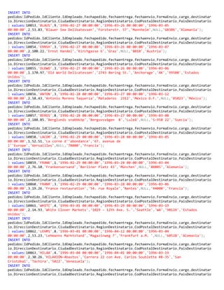 INSERT INTO
pedidos(IdPedido,IdCliente,IdEmpleado,Fechapedido,fechaentrega,fechaenvio,FormaEnvio,cargo,destinatar
io,DireccionDestinatario,CiudadDestinatario,RegionDestinatario,CodPostalDestinatario,PaisDestinatario
) values(10853,'BLAUS',9,'1996-02-27 00:00:00','1996-03-26 00:00:00','1996-03-05
00:00:00',2,53.83,'Blauer See Delikatessen','Forsterstr. 57','Mannheim',NULL,'68306','Alemania');
INSERT INTO
pedidos(IdPedido,IdCliente,IdEmpleado,Fechapedido,fechaentrega,fechaenvio,FormaEnvio,cargo,destinatar
io,DireccionDestinatario,CiudadDestinatario,RegionDestinatario,CodPostalDestinatario,PaisDestinatario
) values(10854,'ERNSH',3,'1996-02-27 00:00:00','1996-03-26 00:00:00','1996-03-07
00:00:00',2,100.22,'Ernst Handel','Kirchgasse 6','Graz',NULL,'8010','Austria');
INSERT INTO
pedidos(IdPedido,IdCliente,IdEmpleado,Fechapedido,fechaentrega,fechaenvio,FormaEnvio,cargo,destinatar
io,DireccionDestinatario,CiudadDestinatario,RegionDestinatario,CodPostalDestinatario,PaisDestinatario
) values(10855,'OLDWO',3,'1996-02-27 00:00:00','1996-03-26 00:00:00','1996-03-06
00:00:00',1,170.97,'Old World Delicatessen','2743 Bering St.','Anchorage','AK','99508','Estados
Unidos');
INSERT INTO
pedidos(IdPedido,IdCliente,IdEmpleado,Fechapedido,fechaentrega,fechaenvio,FormaEnvio,cargo,destinatar
io,DireccionDestinatario,CiudadDestinatario,RegionDestinatario,CodPostalDestinatario,PaisDestinatario
) values(10856,'ANTON',3,'1996-02-28 00:00:00','1996-03-27 00:00:00','1996-03-12
00:00:00',2,58.43,'Antonio Moreno Taquería','Mataderos 2312','México D.F.',NULL,'05023','México');
INSERT INTO
pedidos(IdPedido,IdCliente,IdEmpleado,Fechapedido,fechaentrega,fechaenvio,FormaEnvio,cargo,destinatar
io,DireccionDestinatario,CiudadDestinatario,RegionDestinatario,CodPostalDestinatario,PaisDestinatario
) values(10857,'BERGS',8,'1996-02-28 00:00:00','1996-03-27 00:00:00','1996-03-08
00:00:00',2,188.85,'Berglunds snabbköp','Berguvsvägen 8','Luleå',NULL,'S-958 22','Suecia');
INSERT INTO
pedidos(IdPedido,IdCliente,IdEmpleado,Fechapedido,fechaentrega,fechaenvio,FormaEnvio,cargo,destinatar
io,DireccionDestinatario,CiudadDestinatario,RegionDestinatario,CodPostalDestinatario,PaisDestinatario
) values(10858,'LACOR',2,'1996-02-29 00:00:00','1996-03-28 00:00:00','1996-03-05
00:00:00',1,52.51,'La corne d''abondance','67. avenue de
l''Europe','Versailles',NULL,'78000','Francia');
INSERT INTO
pedidos(IdPedido,IdCliente,IdEmpleado,Fechapedido,fechaentrega,fechaenvio,FormaEnvio,cargo,destinatar
io,DireccionDestinatario,CiudadDestinatario,RegionDestinatario,CodPostalDestinatario,PaisDestinatario
) values(10859,'FRANK',1,'1996-02-29 00:00:00','1996-03-28 00:00:00','1996-03-04
00:00:00',2,76.10,'Frankenversand','Berliner Platz 43','München',NULL,'80805','Alemania');
INSERT INTO
pedidos(IdPedido,IdCliente,IdEmpleado,Fechapedido,fechaentrega,fechaenvio,FormaEnvio,cargo,destinatar
io,DireccionDestinatario,CiudadDestinatario,RegionDestinatario,CodPostalDestinatario,PaisDestinatario
) values(10860,'FRANR',3,'1996-02-29 00:00:00','1996-03-28 00:00:00','1996-03-06
00:00:00',3,19.26,'France restauration','54. rue Royale','Nantes',NULL,'44000','Francia');
INSERT INTO
pedidos(IdPedido,IdCliente,IdEmpleado,Fechapedido,fechaentrega,fechaenvio,FormaEnvio,cargo,destinatar
io,DireccionDestinatario,CiudadDestinatario,RegionDestinatario,CodPostalDestinatario,PaisDestinatario
) values(10861,'WHITC',4,'1996-03-01 00:00:00','1996-03-29 00:00:00','1996-03-19
00:00:00',2,14.93,'White Clover Markets','1029 - 12th Ave. S.','Seattle','WA','98124','Estados
Unidos');
INSERT INTO
pedidos(IdPedido,IdCliente,IdEmpleado,Fechapedido,fechaentrega,fechaenvio,FormaEnvio,cargo,destinatar
io,DireccionDestinatario,CiudadDestinatario,RegionDestinatario,CodPostalDestinatario,PaisDestinatario
) values(10862,'LEHMS',8,'1996-03-01 00:00:00','1996-04-12 00:00:00','1996-03-04
00:00:00',2,53.23,'Lehmanns Marktstand','Magazinweg 7','Frankfurt a.M. ',NULL,'60528','Alemania');
INSERT INTO
pedidos(IdPedido,IdCliente,IdEmpleado,Fechapedido,fechaentrega,fechaenvio,FormaEnvio,cargo,destinatar
io,DireccionDestinatario,CiudadDestinatario,RegionDestinatario,CodPostalDestinatario,PaisDestinatario
) values(10863,'HILAA',4,'1996-03-04 00:00:00','1996-04-01 00:00:00','1996-03-19
00:00:00',2,30.26,'HILARIÓN-Abastos','Carrera 22 con Ave. Carlos Soublette #8-35','San
Cristóbal','Táchira','5022','Venezuela');
INSERT INTO
pedidos(IdPedido,IdCliente,IdEmpleado,Fechapedido,fechaentrega,fechaenvio,FormaEnvio,cargo,destinatar
io,DireccionDestinatario,CiudadDestinatario,RegionDestinatario,CodPostalDestinatario,PaisDestinatario
 