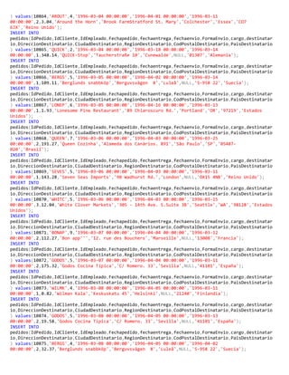 ) values(10864,'AROUT',4,'1996-03-04 00:00:00','1996-04-01 00:00:00','1996-03-11
00:00:00',2,3.04,'Around the Horn','Brook FarmStratford St. Mary','Colchester','Essex','CO7
6JX','Reino Unido');
INSERT INTO
pedidos(IdPedido,IdCliente,IdEmpleado,Fechapedido,fechaentrega,fechaenvio,FormaEnvio,cargo,destinatar
io,DireccionDestinatario,CiudadDestinatario,RegionDestinatario,CodPostalDestinatario,PaisDestinatario
) values(10865,'QUICK',2,'1996-03-04 00:00:00','1996-03-18 00:00:00','1996-03-14
00:00:00',1,348.14,'QUICK-Stop','Taucherstraße 10','Cunewalde',NULL,'01307','Alemania');
INSERT INTO
pedidos(IdPedido,IdCliente,IdEmpleado,Fechapedido,fechaentrega,fechaenvio,FormaEnvio,cargo,destinatar
io,DireccionDestinatario,CiudadDestinatario,RegionDestinatario,CodPostalDestinatario,PaisDestinatario
) values(10866,'BERGS',5,'1996-03-05 00:00:00','1996-04-02 00:00:00','1996-03-14
00:00:00',1,109.11,'Berglunds snabbköp','Berguvsvägen 8','Luleå',NULL,'S-958 22','Suecia');
INSERT INTO
pedidos(IdPedido,IdCliente,IdEmpleado,Fechapedido,fechaentrega,fechaenvio,FormaEnvio,cargo,destinatar
io,DireccionDestinatario,CiudadDestinatario,RegionDestinatario,CodPostalDestinatario,PaisDestinatario
) values(10867,'LONEP',6,'1996-03-05 00:00:00','1996-04-16 00:00:00','1996-03-13
00:00:00',1,1.93,'Lonesome Pine Restaurant','89 Chiaroscuro Rd.','Portland','OR','97219','Estados
Unidos');
INSERT INTO
pedidos(IdPedido,IdCliente,IdEmpleado,Fechapedido,fechaentrega,fechaenvio,FormaEnvio,cargo,destinatar
io,DireccionDestinatario,CiudadDestinatario,RegionDestinatario,CodPostalDestinatario,PaisDestinatario
) values(10868,'QUEEN',7,'1996-03-06 00:00:00','1996-04-03 00:00:00','1996-03-25
00:00:00',2,191.27,'Queen Cozinha','Alameda dos Canàrios. 891','São Paulo','SP','05487-
020','Brasil');
INSERT INTO
pedidos(IdPedido,IdCliente,IdEmpleado,Fechapedido,fechaentrega,fechaenvio,FormaEnvio,cargo,destinatar
io,DireccionDestinatario,CiudadDestinatario,RegionDestinatario,CodPostalDestinatario,PaisDestinatario
) values(10869,'SEVES',5,'1996-03-06 00:00:00','1996-04-03 00:00:00','1996-03-11
00:00:00',1,143.28,'Seven Seas Imports','90 Wadhurst Rd.','London',NULL,'OX15 4NB','Reino Unido');
INSERT INTO
pedidos(IdPedido,IdCliente,IdEmpleado,Fechapedido,fechaentrega,fechaenvio,FormaEnvio,cargo,destinatar
io,DireccionDestinatario,CiudadDestinatario,RegionDestinatario,CodPostalDestinatario,PaisDestinatario
) values(10870,'WHITC',5,'1996-03-06 00:00:00','1996-04-03 00:00:00','1996-03-15
00:00:00',3,12.04,'White Clover Markets','305 - 14th Ave. S.Suite 3B','Seattle','WA','98128','Estados
Unidos');
INSERT INTO
pedidos(IdPedido,IdCliente,IdEmpleado,Fechapedido,fechaentrega,fechaenvio,FormaEnvio,cargo,destinatar
io,DireccionDestinatario,CiudadDestinatario,RegionDestinatario,CodPostalDestinatario,PaisDestinatario
) values(10871,'BONAP',9,'1996-03-07 00:00:00','1996-04-04 00:00:00','1996-03-12
00:00:00',2,112.27,'Bon app''','12. rue des Bouchers','Marseille',NULL,'13008','Francia');
INSERT INTO
pedidos(IdPedido,IdCliente,IdEmpleado,Fechapedido,fechaentrega,fechaenvio,FormaEnvio,cargo,destinatar
io,DireccionDestinatario,CiudadDestinatario,RegionDestinatario,CodPostalDestinatario,PaisDestinatario
) values(10872,'GODOS',5,'1996-03-07 00:00:00','1996-04-04 00:00:00','1996-03-11
00:00:00',2,175.32,'Godos Cocina Típica','C/ Romero. 33','Sevilla',NULL,'41101','España');
INSERT INTO
pedidos(IdPedido,IdCliente,IdEmpleado,Fechapedido,fechaentrega,fechaenvio,FormaEnvio,cargo,destinatar
io,DireccionDestinatario,CiudadDestinatario,RegionDestinatario,CodPostalDestinatario,PaisDestinatario
) values(10873,'WILMK',4,'1996-03-08 00:00:00','1996-04-05 00:00:00','1996-03-11
00:00:00',1,0.82,'Wilman Kala','Keskuskatu 45','Helsinki',NULL,'21240','Finlandia');
INSERT INTO
pedidos(IdPedido,IdCliente,IdEmpleado,Fechapedido,fechaentrega,fechaenvio,FormaEnvio,cargo,destinatar
io,DireccionDestinatario,CiudadDestinatario,RegionDestinatario,CodPostalDestinatario,PaisDestinatario
) values(10874,'GODOS',5,'1996-03-08 00:00:00','1996-04-05 00:00:00','1996-03-13
00:00:00',2,19.58,'Godos Cocina Típica','C/ Romero. 33','Sevilla',NULL,'41101','España');
INSERT INTO
pedidos(IdPedido,IdCliente,IdEmpleado,Fechapedido,fechaentrega,fechaenvio,FormaEnvio,cargo,destinatar
io,DireccionDestinatario,CiudadDestinatario,RegionDestinatario,CodPostalDestinatario,PaisDestinatario
) values(10875,'BERGS',4,'1996-03-08 00:00:00','1996-04-05 00:00:00','1996-04-02
00:00:00',2,32.37,'Berglunds snabbköp','Berguvsvägen 8','Luleå',NULL,'S-958 22','Suecia');
 