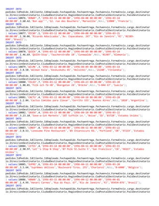 INSERT INTO
pedidos(IdPedido,IdCliente,IdEmpleado,Fechapedido,fechaentrega,fechaenvio,FormaEnvio,cargo,destinatar
io,DireccionDestinatario,CiudadDestinatario,RegionDestinatario,CodPostalDestinatario,PaisDestinatario
) values(10876,'BONAP',7,'1996-03-11 00:00:00','1996-04-08 00:00:00','1996-03-14
00:00:00',3,60.42,'Bon app''','12. rue des Bouchers','Marseille',NULL,'13008','Francia');
INSERT INTO
pedidos(IdPedido,IdCliente,IdEmpleado,Fechapedido,fechaentrega,fechaenvio,FormaEnvio,cargo,destinatar
io,DireccionDestinatario,CiudadDestinatario,RegionDestinatario,CodPostalDestinatario,PaisDestinatario
) values(10877,'RICAR',1,'1996-03-11 00:00:00','1996-04-08 00:00:00','1996-03-21
00:00:00',1,38.06,'Ricardo Adocicados','Av. Copacabana. 267','Río de Janeiro','RJ','02389-
890','Brasil');
INSERT INTO
pedidos(IdPedido,IdCliente,IdEmpleado,Fechapedido,fechaentrega,fechaenvio,FormaEnvio,cargo,destinatar
io,DireccionDestinatario,CiudadDestinatario,RegionDestinatario,CodPostalDestinatario,PaisDestinatario
) values(10878,'QUICK',4,'1996-03-12 00:00:00','1996-04-09 00:00:00','1996-03-14
00:00:00',1,46.69,'QUICK-Stop','Taucherstraße 10','Cunewalde',NULL,'01307','Alemania');
INSERT INTO
pedidos(IdPedido,IdCliente,IdEmpleado,Fechapedido,fechaentrega,fechaenvio,FormaEnvio,cargo,destinatar
io,DireccionDestinatario,CiudadDestinatario,RegionDestinatario,CodPostalDestinatario,PaisDestinatario
) values(10879,'WILMK',3,'1996-03-12 00:00:00','1996-04-09 00:00:00','1996-03-14
00:00:00',3,8.50,'Wilman Kala','Keskuskatu 45','Helsinki',NULL,'21240','Finlandia');
INSERT INTO
pedidos(IdPedido,IdCliente,IdEmpleado,Fechapedido,fechaentrega,fechaenvio,FormaEnvio,cargo,destinatar
io,DireccionDestinatario,CiudadDestinatario,RegionDestinatario,CodPostalDestinatario,PaisDestinatario
) values(10880,'FOLKO',7,'1996-03-12 00:00:00','1996-04-23 00:00:00','1996-03-20
00:00:00',1,88.01,'Folk och fä HB','Åkergatan 24','Bräcke',NULL,'S-844 67','Suecia');
INSERT INTO
pedidos(IdPedido,IdCliente,IdEmpleado,Fechapedido,fechaentrega,fechaenvio,FormaEnvio,cargo,destinatar
io,DireccionDestinatario,CiudadDestinatario,RegionDestinatario,CodPostalDestinatario,PaisDestinatario
) values(10881,'CACTU',4,'1996-03-13 00:00:00','1996-04-10 00:00:00','1996-03-20
00:00:00',1,2.84,'Cactus Comidas para llevar','Cerrito 333','Buenos Aires',NULL,'1010','Argentina');
INSERT INTO
pedidos(IdPedido,IdCliente,IdEmpleado,Fechapedido,fechaentrega,fechaenvio,FormaEnvio,cargo,destinatar
io,DireccionDestinatario,CiudadDestinatario,RegionDestinatario,CodPostalDestinatario,PaisDestinatario
) values(10882,'SAVEA',4,'1996-03-13 00:00:00','1996-04-10 00:00:00','1996-03-22
00:00:00',3,23.10,'Save-a-lot Markets','187 Suffolk Ln.','Boise','ID','83720','Estados Unidos');
INSERT INTO
pedidos(IdPedido,IdCliente,IdEmpleado,Fechapedido,fechaentrega,fechaenvio,FormaEnvio,cargo,destinatar
io,DireccionDestinatario,CiudadDestinatario,RegionDestinatario,CodPostalDestinatario,PaisDestinatario
) values(10883,'LONEP',8,'1996-03-14 00:00:00','1996-04-11 00:00:00','1996-03-22
00:00:00',3,0.53,'Lonesome Pine Restaurant','89 Chiaroscuro Rd.','Portland','OR','97219','Estados
Unidos');
INSERT INTO
pedidos(IdPedido,IdCliente,IdEmpleado,Fechapedido,fechaentrega,fechaenvio,FormaEnvio,cargo,destinatar
io,DireccionDestinatario,CiudadDestinatario,RegionDestinatario,CodPostalDestinatario,PaisDestinatario
) values(10884,'LETSS',4,'1996-03-14 00:00:00','1996-04-11 00:00:00','1996-03-15
00:00:00',2,90.97,'Let''s Stop N Shop','87 Polk St.Suite 5','San Francisco','CA','94117','Estados
Unidos');
INSERT INTO
pedidos(IdPedido,IdCliente,IdEmpleado,Fechapedido,fechaentrega,fechaenvio,FormaEnvio,cargo,destinatar
io,DireccionDestinatario,CiudadDestinatario,RegionDestinatario,CodPostalDestinatario,PaisDestinatario
) values(10885,'SUPRD',6,'1996-03-14 00:00:00','1996-04-11 00:00:00','1996-03-20
00:00:00',3,5.64,'Suprêmes délices','Boulevard Tirou. 255','Charleroi',NULL,'B-6000','Bélgica');
INSERT INTO
pedidos(IdPedido,IdCliente,IdEmpleado,Fechapedido,fechaentrega,fechaenvio,FormaEnvio,cargo,destinatar
io,DireccionDestinatario,CiudadDestinatario,RegionDestinatario,CodPostalDestinatario,PaisDestinatario
) values(10886,'HANAR',1,'1996-03-15 00:00:00','1996-04-12 00:00:00','1996-04-01
00:00:00',1,4.99,'Hanari Carnes','Rua do Paço. 67','Río de Janeiro','RJ','05454-876','Brasil');
INSERT INTO
pedidos(IdPedido,IdCliente,IdEmpleado,Fechapedido,fechaentrega,fechaenvio,FormaEnvio,cargo,destinatar
io,DireccionDestinatario,CiudadDestinatario,RegionDestinatario,CodPostalDestinatario,PaisDestinatario
 