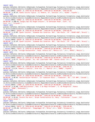INSERT INTO
pedidos(IdPedido,IdCliente,IdEmpleado,Fechapedido,fechaentrega,fechaenvio,FormaEnvio,cargo,destinatar
io,DireccionDestinatario,CiudadDestinatario,RegionDestinatario,CodPostalDestinatario,PaisDestinatario
) values(10911,'GODOS',3,'1996-03-28 00:00:00','1996-04-25 00:00:00','1996-04-04
00:00:00',1,38.19,'Godos Cocina Típica','C/ Romero. 33','Sevilla',NULL,'41101','España');
INSERT INTO
pedidos(IdPedido,IdCliente,IdEmpleado,Fechapedido,fechaentrega,fechaenvio,FormaEnvio,cargo,destinatar
io,DireccionDestinatario,CiudadDestinatario,RegionDestinatario,CodPostalDestinatario,PaisDestinatario
) values(10912,'HUNGO',2,'1996-03-28 00:00:00','1996-04-25 00:00:00','1996-04-17
00:00:00',2,580.91,'Hungry Owl All-Night Grocers','8 Johnstown Road','Cork','Co.
Cork',NULL,'Irlanda');
INSERT INTO
pedidos(IdPedido,IdCliente,IdEmpleado,Fechapedido,fechaentrega,fechaenvio,FormaEnvio,cargo,destinatar
io,DireccionDestinatario,CiudadDestinatario,RegionDestinatario,CodPostalDestinatario,PaisDestinatario
) values(10913,'QUEEN',4,'1996-03-28 00:00:00','1996-04-25 00:00:00','1996-04-03
00:00:00',1,33.05,'Queen Cozinha','Alameda dos Canàrios. 891','São Paulo','SP','05487-020','Brasil');
INSERT INTO
pedidos(IdPedido,IdCliente,IdEmpleado,Fechapedido,fechaentrega,fechaenvio,FormaEnvio,cargo,destinatar
io,DireccionDestinatario,CiudadDestinatario,RegionDestinatario,CodPostalDestinatario,PaisDestinatario
) values(10914,'QUEEN',6,'1996-03-29 00:00:00','1996-04-26 00:00:00','1996-04-01
00:00:00',1,21.19,'Queen Cozinha','Alameda dos Canàrios. 891','São Paulo','SP','05487-020','Brasil');
INSERT INTO
pedidos(IdPedido,IdCliente,IdEmpleado,Fechapedido,fechaentrega,fechaenvio,FormaEnvio,cargo,destinatar
io,DireccionDestinatario,CiudadDestinatario,RegionDestinatario,CodPostalDestinatario,PaisDestinatario
) values(10915,'TORTU',2,'1996-03-29 00:00:00','1996-04-26 00:00:00','1996-04-01
00:00:00',2,3.51,'Tortuga Restaurante','Avda. Azteca 123','México D.F.',NULL,'05033','México');
INSERT INTO
pedidos(IdPedido,IdCliente,IdEmpleado,Fechapedido,fechaentrega,fechaenvio,FormaEnvio,cargo,destinatar
io,DireccionDestinatario,CiudadDestinatario,RegionDestinatario,CodPostalDestinatario,PaisDestinatario
) values(10916,'RANCH',1,'1996-03-29 00:00:00','1996-04-26 00:00:00','1996-04-08
00:00:00',2,63.77,'Rancho grande','Av. del Libertador 900','Buenos Aires',NULL,'1010','Argentina');
INSERT INTO
pedidos(IdPedido,IdCliente,IdEmpleado,Fechapedido,fechaentrega,fechaenvio,FormaEnvio,cargo,destinatar
io,DireccionDestinatario,CiudadDestinatario,RegionDestinatario,CodPostalDestinatario,PaisDestinatario
) values(10917,'ROMEY',4,'1996-04-01 00:00:00','1996-04-29 00:00:00','1996-04-10
00:00:00',2,8.29,'Romero y tomillo','Gran Vía. 1','Madrid',NULL,'28001','España');
INSERT INTO
pedidos(IdPedido,IdCliente,IdEmpleado,Fechapedido,fechaentrega,fechaenvio,FormaEnvio,cargo,destinatar
io,DireccionDestinatario,CiudadDestinatario,RegionDestinatario,CodPostalDestinatario,PaisDestinatario
) values(10918,'BOTTM',3,'1996-04-01 00:00:00','1996-04-29 00:00:00','1996-04-10
00:00:00',3,48.83,'Bottom-Dollar Markets','23 Tsawassen Blvd.','Tsawassen','BC','T2F 8M4','Canadá');
INSERT INTO
pedidos(IdPedido,IdCliente,IdEmpleado,Fechapedido,fechaentrega,fechaenvio,FormaEnvio,cargo,destinatar
io,DireccionDestinatario,CiudadDestinatario,RegionDestinatario,CodPostalDestinatario,PaisDestinatario
) values(10919,'LINOD',2,'1996-04-01 00:00:00','1996-04-29 00:00:00','1996-04-03
00:00:00',2,19.80,'LINO-Delicateses','Ave. 5 de Mayo Porlamar','I. de Margarita','Nueva
Esparta','4980','Venezuela');
INSERT INTO
pedidos(IdPedido,IdCliente,IdEmpleado,Fechapedido,fechaentrega,fechaenvio,FormaEnvio,cargo,destinatar
io,DireccionDestinatario,CiudadDestinatario,RegionDestinatario,CodPostalDestinatario,PaisDestinatario
) values(10920,'AROUT',4,'1996-04-02 00:00:00','1996-04-30 00:00:00','1996-04-08
00:00:00',2,29.61,'Around the Horn','Brook FarmStratford St. Mary','Colchester','Essex','CO7
6JX','Reino Unido');
INSERT INTO
pedidos(IdPedido,IdCliente,IdEmpleado,Fechapedido,fechaentrega,fechaenvio,FormaEnvio,cargo,destinatar
io,DireccionDestinatario,CiudadDestinatario,RegionDestinatario,CodPostalDestinatario,PaisDestinatario
) values(10921,'VAFFE',1,'1996-04-02 00:00:00','1996-05-14 00:00:00','1996-04-08
00:00:00',1,176.48,'Vaffeljernet','Smagsløget 45','Århus',NULL,'8200','Dinamarca');
INSERT INTO
pedidos(IdPedido,IdCliente,IdEmpleado,Fechapedido,fechaentrega,fechaenvio,FormaEnvio,cargo,destinatar
io,DireccionDestinatario,CiudadDestinatario,RegionDestinatario,CodPostalDestinatario,PaisDestinatario
 