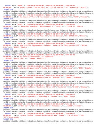 ) values(10922,'HANAR',5,'1996-04-02 00:00:00','1996-04-30 00:00:00','1996-04-04
00:00:00',3,62.74,'Hanari Carnes','Rua do Paço. 67','Río de Janeiro','RJ','05454-876','Brasil');
INSERT INTO
pedidos(IdPedido,IdCliente,IdEmpleado,Fechapedido,fechaentrega,fechaenvio,FormaEnvio,cargo,destinatar
io,DireccionDestinatario,CiudadDestinatario,RegionDestinatario,CodPostalDestinatario,PaisDestinatario
) values(10923,'LAMAI',7,'1996-04-02 00:00:00','1996-05-14 00:00:00','1996-04-12
00:00:00',3,68.26,'La maison d''Asie','1 rue Alsace-Lorraine','Toulouse',NULL,'31000','Francia');
INSERT INTO
pedidos(IdPedido,IdCliente,IdEmpleado,Fechapedido,fechaentrega,fechaenvio,FormaEnvio,cargo,destinatar
io,DireccionDestinatario,CiudadDestinatario,RegionDestinatario,CodPostalDestinatario,PaisDestinatario
) values(10924,'BERGS',3,'1996-04-03 00:00:00','1996-05-01 00:00:00','1996-05-08
00:00:00',2,151.52,'Berglunds snabbköp','Berguvsvägen 8','Luleå',NULL,'S-958 22','Suecia');
INSERT INTO
pedidos(IdPedido,IdCliente,IdEmpleado,Fechapedido,fechaentrega,fechaenvio,FormaEnvio,cargo,destinatar
io,DireccionDestinatario,CiudadDestinatario,RegionDestinatario,CodPostalDestinatario,PaisDestinatario
) values(10925,'HANAR',3,'1996-04-03 00:00:00','1996-05-01 00:00:00','1996-04-12
00:00:00',1,2.27,'Hanari Carnes','Rua do Paço. 67','Río de Janeiro','RJ','05454-876','Brasil');
INSERT INTO
pedidos(IdPedido,IdCliente,IdEmpleado,Fechapedido,fechaentrega,fechaenvio,FormaEnvio,cargo,destinatar
io,DireccionDestinatario,CiudadDestinatario,RegionDestinatario,CodPostalDestinatario,PaisDestinatario
) values(10926,'ANATR',4,'1996-04-03 00:00:00','1996-05-01 00:00:00','1996-04-10
00:00:00',3,39.92,'Ana Trujillo Emparedados y helados','Avda. de la Constitución 2222','México
D.F.',NULL,'05021','México');
INSERT INTO
pedidos(IdPedido,IdCliente,IdEmpleado,Fechapedido,fechaentrega,fechaenvio,FormaEnvio,cargo,destinatar
io,DireccionDestinatario,CiudadDestinatario,RegionDestinatario,CodPostalDestinatario,PaisDestinatario
) values(10927,'LACOR',4,'1996-04-04 00:00:00','1996-05-02 00:00:00','1996-05-08
00:00:00',1,19.79,'La corne d''abondance','67. avenue de
l''Europe','Versailles',NULL,'78000','Francia');
INSERT INTO
pedidos(IdPedido,IdCliente,IdEmpleado,Fechapedido,fechaentrega,fechaenvio,FormaEnvio,cargo,destinatar
io,DireccionDestinatario,CiudadDestinatario,RegionDestinatario,CodPostalDestinatario,PaisDestinatario
) values(10928,'GALED',1,'1996-04-04 00:00:00','1996-05-02 00:00:00','1996-04-17
00:00:00',1,1.36,'Galería del gastronómo','Rambla de Cataluña. 23','Barcelona',NULL,'8022','España');
INSERT INTO
pedidos(IdPedido,IdCliente,IdEmpleado,Fechapedido,fechaentrega,fechaenvio,FormaEnvio,cargo,destinatar
io,DireccionDestinatario,CiudadDestinatario,RegionDestinatario,CodPostalDestinatario,PaisDestinatario
) values(10929,'FRANK',6,'1996-04-04 00:00:00','1996-05-02 00:00:00','1996-04-11
00:00:00',1,33.93,'Frankenversand','Berliner Platz 43','München',NULL,'80805','Alemania');
INSERT INTO
pedidos(IdPedido,IdCliente,IdEmpleado,Fechapedido,fechaentrega,fechaenvio,FormaEnvio,cargo,destinatar
io,DireccionDestinatario,CiudadDestinatario,RegionDestinatario,CodPostalDestinatario,PaisDestinatario
) values(10930,'SUPRD',4,'1996-04-05 00:00:00','1996-05-17 00:00:00','1996-04-17
00:00:00',3,15.55,'Suprêmes délices','Boulevard Tirou. 255','Charleroi',NULL,'B-6000','Bélgica');
INSERT INTO
pedidos(IdPedido,IdCliente,IdEmpleado,Fechapedido,fechaentrega,fechaenvio,FormaEnvio,cargo,destinatar
io,DireccionDestinatario,CiudadDestinatario,RegionDestinatario,CodPostalDestinatario,PaisDestinatario
) values(10931,'RICSU',4,'1996-04-05 00:00:00','1996-04-19 00:00:00','1996-04-18
00:00:00',2,13.60,'Richter Supermarkt','Starenweg 5','Genève',NULL,'1204','Suiza');
INSERT INTO
pedidos(IdPedido,IdCliente,IdEmpleado,Fechapedido,fechaentrega,fechaenvio,FormaEnvio,cargo,destinatar
io,DireccionDestinatario,CiudadDestinatario,RegionDestinatario,CodPostalDestinatario,PaisDestinatario
) values(10932,'BONAP',8,'1996-04-05 00:00:00','1996-05-03 00:00:00','1996-04-23
00:00:00',1,134.64,'Bon app''','12. rue des Bouchers','Marseille',NULL,'13008','Francia');
INSERT INTO
pedidos(IdPedido,IdCliente,IdEmpleado,Fechapedido,fechaentrega,fechaenvio,FormaEnvio,cargo,destinatar
io,DireccionDestinatario,CiudadDestinatario,RegionDestinatario,CodPostalDestinatario,PaisDestinatario
) values(10933,'ISLAT',6,'1996-04-05 00:00:00','1996-05-03 00:00:00','1996-04-15
00:00:00',3,54.15,'Island Trading','Garden HouseCrowther Way','Cowes','Isle of Wight','PO31
7PJ','Reino Unido');
INSERT INTO
pedidos(IdPedido,IdCliente,IdEmpleado,Fechapedido,fechaentrega,fechaenvio,FormaEnvio,cargo,destinatar
 