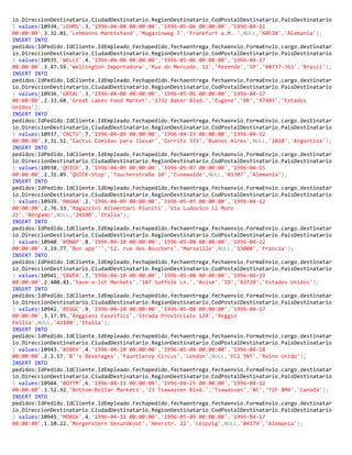 io,DireccionDestinatario,CiudadDestinatario,RegionDestinatario,CodPostalDestinatario,PaisDestinatario
) values(10934,'LEHMS',3,'1996-04-08 00:00:00','1996-05-06 00:00:00','1996-04-11
00:00:00',3,32.01,'Lehmanns Marktstand','Magazinweg 7','Frankfurt a.M. ',NULL,'60528','Alemania');
INSERT INTO
pedidos(IdPedido,IdCliente,IdEmpleado,Fechapedido,fechaentrega,fechaenvio,FormaEnvio,cargo,destinatar
io,DireccionDestinatario,CiudadDestinatario,RegionDestinatario,CodPostalDestinatario,PaisDestinatario
) values(10935,'WELLI',4,'1996-04-08 00:00:00','1996-05-06 00:00:00','1996-04-17
00:00:00',3,47.59,'Wellington Importadora','Rua do Mercado. 12','Resende','SP','08737-363','Brasil');
INSERT INTO
pedidos(IdPedido,IdCliente,IdEmpleado,Fechapedido,fechaentrega,fechaenvio,FormaEnvio,cargo,destinatar
io,DireccionDestinatario,CiudadDestinatario,RegionDestinatario,CodPostalDestinatario,PaisDestinatario
) values(10936,'GREAL',3,'1996-04-08 00:00:00','1996-05-06 00:00:00','1996-04-17
00:00:00',2,33.68,'Great Lakes Food Market','2732 Baker Blvd.','Eugene','OR','97403','Estados
Unidos');
INSERT INTO
pedidos(IdPedido,IdCliente,IdEmpleado,Fechapedido,fechaentrega,fechaenvio,FormaEnvio,cargo,destinatar
io,DireccionDestinatario,CiudadDestinatario,RegionDestinatario,CodPostalDestinatario,PaisDestinatario
) values(10937,'CACTU',7,'1996-04-09 00:00:00','1996-04-23 00:00:00','1996-04-12
00:00:00',3,31.51,'Cactus Comidas para llevar','Cerrito 333','Buenos Aires',NULL,'1010','Argentina');
INSERT INTO
pedidos(IdPedido,IdCliente,IdEmpleado,Fechapedido,fechaentrega,fechaenvio,FormaEnvio,cargo,destinatar
io,DireccionDestinatario,CiudadDestinatario,RegionDestinatario,CodPostalDestinatario,PaisDestinatario
) values(10938,'QUICK',3,'1996-04-09 00:00:00','1996-05-07 00:00:00','1996-04-15
00:00:00',2,31.89,'QUICK-Stop','Taucherstraße 10','Cunewalde',NULL,'01307','Alemania');
INSERT INTO
pedidos(IdPedido,IdCliente,IdEmpleado,Fechapedido,fechaentrega,fechaenvio,FormaEnvio,cargo,destinatar
io,DireccionDestinatario,CiudadDestinatario,RegionDestinatario,CodPostalDestinatario,PaisDestinatario
) values(10939,'MAGAA',2,'1996-04-09 00:00:00','1996-05-07 00:00:00','1996-04-12
00:00:00',2,76.33,'Magazzini Alimentari Riuniti','Via Ludovico il Moro
22','Bérgamo',NULL,'24100','Italia');
INSERT INTO
pedidos(IdPedido,IdCliente,IdEmpleado,Fechapedido,fechaentrega,fechaenvio,FormaEnvio,cargo,destinatar
io,DireccionDestinatario,CiudadDestinatario,RegionDestinatario,CodPostalDestinatario,PaisDestinatario
) values(10940,'BONAP',8,'1996-04-10 00:00:00','1996-05-08 00:00:00','1996-04-22
00:00:00',3,19.77,'Bon app''','12. rue des Bouchers','Marseille',NULL,'13008','Francia');
INSERT INTO
pedidos(IdPedido,IdCliente,IdEmpleado,Fechapedido,fechaentrega,fechaenvio,FormaEnvio,cargo,destinatar
io,DireccionDestinatario,CiudadDestinatario,RegionDestinatario,CodPostalDestinatario,PaisDestinatario
) values(10941,'SAVEA',7,'1996-04-10 00:00:00','1996-05-08 00:00:00','1996-04-19
00:00:00',2,400.81,'Save-a-lot Markets','187 Suffolk Ln.','Boise','ID','83720','Estados Unidos');
INSERT INTO
pedidos(IdPedido,IdCliente,IdEmpleado,Fechapedido,fechaentrega,fechaenvio,FormaEnvio,cargo,destinatar
io,DireccionDestinatario,CiudadDestinatario,RegionDestinatario,CodPostalDestinatario,PaisDestinatario
) values(10942,'REGGC',9,'1996-04-10 00:00:00','1996-05-08 00:00:00','1996-04-17
00:00:00',3,17.95,'Reggiani Caseifici','Strada Provinciale 124','Reggio
Emilia',NULL,'42100','Italia');
INSERT INTO
pedidos(IdPedido,IdCliente,IdEmpleado,Fechapedido,fechaentrega,fechaenvio,FormaEnvio,cargo,destinatar
io,DireccionDestinatario,CiudadDestinatario,RegionDestinatario,CodPostalDestinatario,PaisDestinatario
) values(10943,'BSBEV',4,'1996-04-10 00:00:00','1996-05-08 00:00:00','1996-04-18
00:00:00',2,2.17,'B''s Beverages','Fauntleroy Circus','London',NULL,'EC2 5NT','Reino Unido');
INSERT INTO
pedidos(IdPedido,IdCliente,IdEmpleado,Fechapedido,fechaentrega,fechaenvio,FormaEnvio,cargo,destinatar
io,DireccionDestinatario,CiudadDestinatario,RegionDestinatario,CodPostalDestinatario,PaisDestinatario
) values(10944,'BOTTM',6,'1996-04-11 00:00:00','1996-04-25 00:00:00','1996-04-12
00:00:00',3,52.92,'Bottom-Dollar Markets','23 Tsawassen Blvd.','Tsawassen','BC','T2F 8M4','Canadá');
INSERT INTO
pedidos(IdPedido,IdCliente,IdEmpleado,Fechapedido,fechaentrega,fechaenvio,FormaEnvio,cargo,destinatar
io,DireccionDestinatario,CiudadDestinatario,RegionDestinatario,CodPostalDestinatario,PaisDestinatario
) values(10945,'MORGK',4,'1996-04-11 00:00:00','1996-05-09 00:00:00','1996-04-17
00:00:00',1,10.22,'Morgenstern Gesundkost','Heerstr. 22','Leipzig',NULL,'04179','Alemania');
 