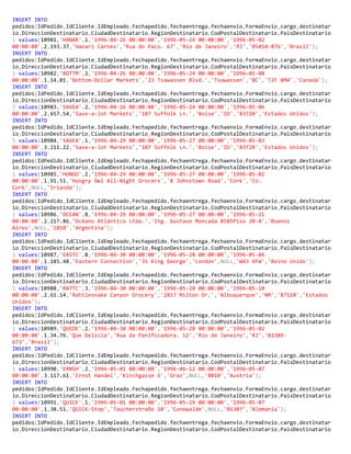 INSERT INTO
pedidos(IdPedido,IdCliente,IdEmpleado,Fechapedido,fechaentrega,fechaenvio,FormaEnvio,cargo,destinatar
io,DireccionDestinatario,CiudadDestinatario,RegionDestinatario,CodPostalDestinatario,PaisDestinatario
) values(10981,'HANAR',1,'1996-04-26 00:00:00','1996-05-24 00:00:00','1996-05-02
00:00:00',2,193.37,'Hanari Carnes','Rua do Paço. 67','Río de Janeiro','RJ','05454-876','Brasil');
INSERT INTO
pedidos(IdPedido,IdCliente,IdEmpleado,Fechapedido,fechaentrega,fechaenvio,FormaEnvio,cargo,destinatar
io,DireccionDestinatario,CiudadDestinatario,RegionDestinatario,CodPostalDestinatario,PaisDestinatario
) values(10982,'BOTTM',2,'1996-04-26 00:00:00','1996-05-24 00:00:00','1996-05-08
00:00:00',1,14.01,'Bottom-Dollar Markets','23 Tsawassen Blvd.','Tsawassen','BC','T2F 8M4','Canadá');
INSERT INTO
pedidos(IdPedido,IdCliente,IdEmpleado,Fechapedido,fechaentrega,fechaenvio,FormaEnvio,cargo,destinatar
io,DireccionDestinatario,CiudadDestinatario,RegionDestinatario,CodPostalDestinatario,PaisDestinatario
) values(10983,'SAVEA',2,'1996-04-26 00:00:00','1996-05-24 00:00:00','1996-05-06
00:00:00',2,657.54,'Save-a-lot Markets','187 Suffolk Ln.','Boise','ID','83720','Estados Unidos');
INSERT INTO
pedidos(IdPedido,IdCliente,IdEmpleado,Fechapedido,fechaentrega,fechaenvio,FormaEnvio,cargo,destinatar
io,DireccionDestinatario,CiudadDestinatario,RegionDestinatario,CodPostalDestinatario,PaisDestinatario
) values(10984,'SAVEA',1,'1996-04-29 00:00:00','1996-05-27 00:00:00','1996-05-03
00:00:00',3,211.22,'Save-a-lot Markets','187 Suffolk Ln.','Boise','ID','83720','Estados Unidos');
INSERT INTO
pedidos(IdPedido,IdCliente,IdEmpleado,Fechapedido,fechaentrega,fechaenvio,FormaEnvio,cargo,destinatar
io,DireccionDestinatario,CiudadDestinatario,RegionDestinatario,CodPostalDestinatario,PaisDestinatario
) values(10985,'HUNGO',2,'1996-04-29 00:00:00','1996-05-27 00:00:00','1996-05-02
00:00:00',1,91.51,'Hungry Owl All-Night Grocers','8 Johnstown Road','Cork','Co.
Cork',NULL,'Irlanda');
INSERT INTO
pedidos(IdPedido,IdCliente,IdEmpleado,Fechapedido,fechaentrega,fechaenvio,FormaEnvio,cargo,destinatar
io,DireccionDestinatario,CiudadDestinatario,RegionDestinatario,CodPostalDestinatario,PaisDestinatario
) values(10986,'OCEAN',8,'1996-04-29 00:00:00','1996-05-27 00:00:00','1996-05-21
00:00:00',2,217.86,'Océano Atlántico Ltda.','Ing. Gustavo Moncada 8585Piso 20-A','Buenos
Aires',NULL,'1010','Argentina');
INSERT INTO
pedidos(IdPedido,IdCliente,IdEmpleado,Fechapedido,fechaentrega,fechaenvio,FormaEnvio,cargo,destinatar
io,DireccionDestinatario,CiudadDestinatario,RegionDestinatario,CodPostalDestinatario,PaisDestinatario
) values(10987,'EASTC',8,'1996-04-30 00:00:00','1996-05-28 00:00:00','1996-05-06
00:00:00',1,185.48,'Eastern Connection','35 King George','London',NULL,'WX3 6FW','Reino Unido');
INSERT INTO
pedidos(IdPedido,IdCliente,IdEmpleado,Fechapedido,fechaentrega,fechaenvio,FormaEnvio,cargo,destinatar
io,DireccionDestinatario,CiudadDestinatario,RegionDestinatario,CodPostalDestinatario,PaisDestinatario
) values(10988,'RATTC',3,'1996-04-30 00:00:00','1996-05-28 00:00:00','1996-05-10
00:00:00',2,61.14,'Rattlesnake Canyon Grocery','2817 Milton Dr.','Albuquerque','NM','87110','Estados
Unidos');
INSERT INTO
pedidos(IdPedido,IdCliente,IdEmpleado,Fechapedido,fechaentrega,fechaenvio,FormaEnvio,cargo,destinatar
io,DireccionDestinatario,CiudadDestinatario,RegionDestinatario,CodPostalDestinatario,PaisDestinatario
) values(10989,'QUEDE',2,'1996-04-30 00:00:00','1996-05-28 00:00:00','1996-05-02
00:00:00',1,34.76,'Que Delícia','Rua da Panificadora. 12','Río de Janeiro','RJ','02389-
673','Brasil');
INSERT INTO
pedidos(IdPedido,IdCliente,IdEmpleado,Fechapedido,fechaentrega,fechaenvio,FormaEnvio,cargo,destinatar
io,DireccionDestinatario,CiudadDestinatario,RegionDestinatario,CodPostalDestinatario,PaisDestinatario
) values(10990,'ERNSH',2,'1996-05-01 00:00:00','1996-06-12 00:00:00','1996-05-07
00:00:00',3,117.61,'Ernst Handel','Kirchgasse 6','Graz',NULL,'8010','Austria');
INSERT INTO
pedidos(IdPedido,IdCliente,IdEmpleado,Fechapedido,fechaentrega,fechaenvio,FormaEnvio,cargo,destinatar
io,DireccionDestinatario,CiudadDestinatario,RegionDestinatario,CodPostalDestinatario,PaisDestinatario
) values(10991,'QUICK',1,'1996-05-01 00:00:00','1996-05-29 00:00:00','1996-05-07
00:00:00',1,38.51,'QUICK-Stop','Taucherstraße 10','Cunewalde',NULL,'01307','Alemania');
INSERT INTO
pedidos(IdPedido,IdCliente,IdEmpleado,Fechapedido,fechaentrega,fechaenvio,FormaEnvio,cargo,destinatar
io,DireccionDestinatario,CiudadDestinatario,RegionDestinatario,CodPostalDestinatario,PaisDestinatario
 