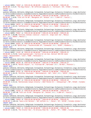 ) values(10992,'THEBI',1,'1996-05-01 00:00:00','1996-05-29 00:00:00','1996-05-03
00:00:00',3,4.27,'The Big Cheese','89 Jefferson WaySuite 2','Portland','OR','97201','Estados
Unidos');
INSERT INTO
pedidos(IdPedido,IdCliente,IdEmpleado,Fechapedido,fechaentrega,fechaenvio,FormaEnvio,cargo,destinatar
io,DireccionDestinatario,CiudadDestinatario,RegionDestinatario,CodPostalDestinatario,PaisDestinatario
) values(10993,'FOLKO',7,'1996-05-01 00:00:00','1996-05-29 00:00:00','1996-05-10
00:00:00',3,8.81,'Folk och fä HB','Åkergatan 24','Bräcke',NULL,'S-844 67','Suecia');
INSERT INTO
pedidos(IdPedido,IdCliente,IdEmpleado,Fechapedido,fechaentrega,fechaenvio,FormaEnvio,cargo,destinatar
io,DireccionDestinatario,CiudadDestinatario,RegionDestinatario,CodPostalDestinatario,PaisDestinatario
) values(10994,'VAFFE',2,'1996-05-02 00:00:00','1996-05-16 00:00:00','1996-05-09
00:00:00',3,65.53,'Vaffeljernet','Smagsløget 45','Århus',NULL,'8200','Dinamarca');
INSERT INTO
pedidos(IdPedido,IdCliente,IdEmpleado,Fechapedido,fechaentrega,fechaenvio,FormaEnvio,cargo,destinatar
io,DireccionDestinatario,CiudadDestinatario,RegionDestinatario,CodPostalDestinatario,PaisDestinatario
) values(10995,'PERIC',1,'1996-05-02 00:00:00','1996-05-30 00:00:00','1996-05-06
00:00:00',3,46.00,'Pericles Comidas clásicas','Calle Dr. Jorge Cash 321','México
D.F.',NULL,'05033','México');
INSERT INTO
pedidos(IdPedido,IdCliente,IdEmpleado,Fechapedido,fechaentrega,fechaenvio,FormaEnvio,cargo,destinatar
io,DireccionDestinatario,CiudadDestinatario,RegionDestinatario,CodPostalDestinatario,PaisDestinatario
) values(10996,'QUICK',4,'1996-05-02 00:00:00','1996-05-30 00:00:00','1996-05-10
00:00:00',2,1.12,'QUICK-Stop','Taucherstraße 10','Cunewalde',NULL,'01307','Alemania');
INSERT INTO
pedidos(IdPedido,IdCliente,IdEmpleado,Fechapedido,fechaentrega,fechaenvio,FormaEnvio,cargo,destinatar
io,DireccionDestinatario,CiudadDestinatario,RegionDestinatario,CodPostalDestinatario,PaisDestinatario
) values(10997,'LILAS',8,'1996-05-03 00:00:00','1996-06-14 00:00:00','1996-05-13
00:00:00',2,73.91,'LILA-Supermercado','Carrera 52 con Ave. Bolívar #65-98 Llano
Largo','Barquisimeto','Lara','3508','Venezuela');
INSERT INTO
pedidos(IdPedido,IdCliente,IdEmpleado,Fechapedido,fechaentrega,fechaenvio,FormaEnvio,cargo,destinatar
io,DireccionDestinatario,CiudadDestinatario,RegionDestinatario,CodPostalDestinatario,PaisDestinatario
) values(10998,'WOLZA',8,'1996-05-03 00:00:00','1996-05-17 00:00:00','1996-05-17
00:00:00',2,20.31,'Wolski Zajazd','ul. Filtrowa 68','Warszawa',NULL,'01-012','Polonia');
INSERT INTO
pedidos(IdPedido,IdCliente,IdEmpleado,Fechapedido,fechaentrega,fechaenvio,FormaEnvio,cargo,destinatar
io,DireccionDestinatario,CiudadDestinatario,RegionDestinatario,CodPostalDestinatario,PaisDestinatario
) values(10999,'OTTIK',6,'1996-05-03 00:00:00','1996-05-31 00:00:00','1996-05-10
00:00:00',2,96.35,'Ottilies Käseladen','Mehrheimerstr. 369','Köln',NULL,'50739','Alemania');
INSERT INTO
pedidos(IdPedido,IdCliente,IdEmpleado,Fechapedido,fechaentrega,fechaenvio,FormaEnvio,cargo,destinatar
io,DireccionDestinatario,CiudadDestinatario,RegionDestinatario,CodPostalDestinatario,PaisDestinatario
) values(11000,'RATTC',2,'1996-05-06 00:00:00','1996-06-03 00:00:00','1996-05-14
00:00:00',3,55.12,'Rattlesnake Canyon Grocery','2817 Milton Dr.','Albuquerque','NM','87110','Estados
Unidos');
INSERT INTO
pedidos(IdPedido,IdCliente,IdEmpleado,Fechapedido,fechaentrega,fechaenvio,FormaEnvio,cargo,destinatar
io,DireccionDestinatario,CiudadDestinatario,RegionDestinatario,CodPostalDestinatario,PaisDestinatario
) values(11001,'FOLKO',2,'1996-05-06 00:00:00','1996-06-03 00:00:00','1996-05-14
00:00:00',2,197.30,'Folk och fä HB','Åkergatan 24','Bräcke',NULL,'S-844 67','Suecia');
INSERT INTO
pedidos(IdPedido,IdCliente,IdEmpleado,Fechapedido,fechaentrega,fechaenvio,FormaEnvio,cargo,destinatar
io,DireccionDestinatario,CiudadDestinatario,RegionDestinatario,CodPostalDestinatario,PaisDestinatario
) values(11002,'SAVEA',4,'1996-05-06 00:00:00','1996-06-03 00:00:00','1996-05-16
00:00:00',1,141.16,'Save-a-lot Markets','187 Suffolk Ln.','Boise','ID','83720','Estados Unidos');
INSERT INTO
pedidos(IdPedido,IdCliente,IdEmpleado,Fechapedido,fechaentrega,fechaenvio,FormaEnvio,cargo,destinatar
io,DireccionDestinatario,CiudadDestinatario,RegionDestinatario,CodPostalDestinatario,PaisDestinatario
) values(11003,'THECR',3,'1996-05-06 00:00:00','1996-06-03 00:00:00','1996-05-08
00:00:00',3,14.91,'The Cracker Box','55 Grizzly Peak Rd.','Butte','MT','59801','Estados Unidos');
 