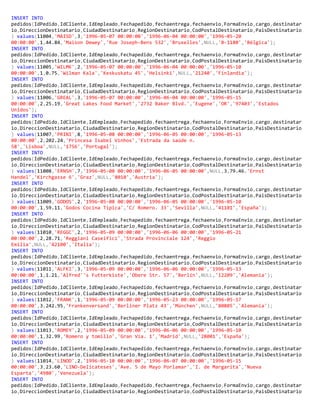 INSERT INTO
pedidos(IdPedido,IdCliente,IdEmpleado,Fechapedido,fechaentrega,fechaenvio,FormaEnvio,cargo,destinatar
io,DireccionDestinatario,CiudadDestinatario,RegionDestinatario,CodPostalDestinatario,PaisDestinatario
) values(11004,'MAISD',3,'1996-05-07 00:00:00','1996-06-04 00:00:00','1996-05-20
00:00:00',1,44.84,'Maison Dewey','Rue Joseph-Bens 532','Bruxelles',NULL,'B-1180','Bélgica');
INSERT INTO
pedidos(IdPedido,IdCliente,IdEmpleado,Fechapedido,fechaentrega,fechaenvio,FormaEnvio,cargo,destinatar
io,DireccionDestinatario,CiudadDestinatario,RegionDestinatario,CodPostalDestinatario,PaisDestinatario
) values(11005,'WILMK',2,'1996-05-07 00:00:00','1996-06-04 00:00:00','1996-05-10
00:00:00',1,0.75,'Wilman Kala','Keskuskatu 45','Helsinki',NULL,'21240','Finlandia');
INSERT INTO
pedidos(IdPedido,IdCliente,IdEmpleado,Fechapedido,fechaentrega,fechaenvio,FormaEnvio,cargo,destinatar
io,DireccionDestinatario,CiudadDestinatario,RegionDestinatario,CodPostalDestinatario,PaisDestinatario
) values(11006,'GREAL',3,'1996-05-07 00:00:00','1996-06-04 00:00:00','1996-05-15
00:00:00',2,25.19,'Great Lakes Food Market','2732 Baker Blvd.','Eugene','OR','97403','Estados
Unidos');
INSERT INTO
pedidos(IdPedido,IdCliente,IdEmpleado,Fechapedido,fechaentrega,fechaenvio,FormaEnvio,cargo,destinatar
io,DireccionDestinatario,CiudadDestinatario,RegionDestinatario,CodPostalDestinatario,PaisDestinatario
) values(11007,'PRINI',8,'1996-05-08 00:00:00','1996-06-05 00:00:00','1996-05-13
00:00:00',2,202.24,'Princesa Isabel Vinhos','Estrada da saúde n.
58','Lisboa',NULL,'1756','Portugal');
INSERT INTO
pedidos(IdPedido,IdCliente,IdEmpleado,Fechapedido,fechaentrega,fechaenvio,FormaEnvio,cargo,destinatar
io,DireccionDestinatario,CiudadDestinatario,RegionDestinatario,CodPostalDestinatario,PaisDestinatario
) values(11008,'ERNSH',7,'1996-05-08 00:00:00','1996-06-05 00:00:00',NULL,3,79.46,'Ernst
Handel','Kirchgasse 6','Graz',NULL,'8010','Austria');
INSERT INTO
pedidos(IdPedido,IdCliente,IdEmpleado,Fechapedido,fechaentrega,fechaenvio,FormaEnvio,cargo,destinatar
io,DireccionDestinatario,CiudadDestinatario,RegionDestinatario,CodPostalDestinatario,PaisDestinatario
) values(11009,'GODOS',2,'1996-05-08 00:00:00','1996-06-05 00:00:00','1996-05-10
00:00:00',1,59.11,'Godos Cocina Típica','C/ Romero. 33','Sevilla',NULL,'41101','España');
INSERT INTO
pedidos(IdPedido,IdCliente,IdEmpleado,Fechapedido,fechaentrega,fechaenvio,FormaEnvio,cargo,destinatar
io,DireccionDestinatario,CiudadDestinatario,RegionDestinatario,CodPostalDestinatario,PaisDestinatario
) values(11010,'REGGC',2,'1996-05-09 00:00:00','1996-06-06 00:00:00','1996-05-21
00:00:00',2,28.71,'Reggiani Caseifici','Strada Provinciale 124','Reggio
Emilia',NULL,'42100','Italia');
INSERT INTO
pedidos(IdPedido,IdCliente,IdEmpleado,Fechapedido,fechaentrega,fechaenvio,FormaEnvio,cargo,destinatar
io,DireccionDestinatario,CiudadDestinatario,RegionDestinatario,CodPostalDestinatario,PaisDestinatario
) values(11011,'ALFKI',3,'1996-05-09 00:00:00','1996-06-06 00:00:00','1996-05-13
00:00:00',1,1.21,'Alfred''s Futterkiste','Obere Str. 57','Berlín',NULL,'12209','Alemania');
INSERT INTO
pedidos(IdPedido,IdCliente,IdEmpleado,Fechapedido,fechaentrega,fechaenvio,FormaEnvio,cargo,destinatar
io,DireccionDestinatario,CiudadDestinatario,RegionDestinatario,CodPostalDestinatario,PaisDestinatario
) values(11012,'FRANK',1,'1996-05-09 00:00:00','1996-05-23 00:00:00','1996-05-17
00:00:00',3,242.95,'Frankenversand','Berliner Platz 43','München',NULL,'80805','Alemania');
INSERT INTO
pedidos(IdPedido,IdCliente,IdEmpleado,Fechapedido,fechaentrega,fechaenvio,FormaEnvio,cargo,destinatar
io,DireccionDestinatario,CiudadDestinatario,RegionDestinatario,CodPostalDestinatario,PaisDestinatario
) values(11013,'ROMEY',2,'1996-05-09 00:00:00','1996-06-06 00:00:00','1996-05-10
00:00:00',1,32.99,'Romero y tomillo','Gran Vía. 1','Madrid',NULL,'28001','España');
INSERT INTO
pedidos(IdPedido,IdCliente,IdEmpleado,Fechapedido,fechaentrega,fechaenvio,FormaEnvio,cargo,destinatar
io,DireccionDestinatario,CiudadDestinatario,RegionDestinatario,CodPostalDestinatario,PaisDestinatario
) values(11014,'LINOD',2,'1996-05-10 00:00:00','1996-06-07 00:00:00','1996-05-15
00:00:00',3,23.60,'LINO-Delicateses','Ave. 5 de Mayo Porlamar','I. de Margarita','Nueva
Esparta','4980','Venezuela');
INSERT INTO
pedidos(IdPedido,IdCliente,IdEmpleado,Fechapedido,fechaentrega,fechaenvio,FormaEnvio,cargo,destinatar
io,DireccionDestinatario,CiudadDestinatario,RegionDestinatario,CodPostalDestinatario,PaisDestinatario
 