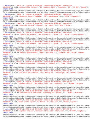 ) values(11027,'BOTTM',1,'1996-05-16 00:00:00','1996-06-13 00:00:00','1996-05-20
00:00:00',1,52.52,'Bottom-Dollar Markets','23 Tsawassen Blvd.','Tsawassen','BC','T2F 8M4','Canadá');
INSERT INTO
pedidos(IdPedido,IdCliente,IdEmpleado,Fechapedido,fechaentrega,fechaenvio,FormaEnvio,cargo,destinatar
io,DireccionDestinatario,CiudadDestinatario,RegionDestinatario,CodPostalDestinatario,PaisDestinatario
) values(11028,'KOENE',2,'1996-05-16 00:00:00','1996-06-13 00:00:00','1996-05-22
00:00:00',1,29.59,'Königlich Essen','Maubelstr. 90','Brandenburg',NULL,'14776','Alemania');
INSERT INTO
pedidos(IdPedido,IdCliente,IdEmpleado,Fechapedido,fechaentrega,fechaenvio,FormaEnvio,cargo,destinatar
io,DireccionDestinatario,CiudadDestinatario,RegionDestinatario,CodPostalDestinatario,PaisDestinatario
) values(11029,'CHOPS',4,'1996-05-16 00:00:00','1996-06-13 00:00:00','1996-05-27
00:00:00',1,47.84,'Chop-suey Chinese','Hauptstr. 31','Bern',NULL,'3012','Suiza');
INSERT INTO
pedidos(IdPedido,IdCliente,IdEmpleado,Fechapedido,fechaentrega,fechaenvio,FormaEnvio,cargo,destinatar
io,DireccionDestinatario,CiudadDestinatario,RegionDestinatario,CodPostalDestinatario,PaisDestinatario
) values(11030,'SAVEA',7,'1996-05-17 00:00:00','1996-06-14 00:00:00','1996-05-27
00:00:00',2,830.75,'Save-a-lot Markets','187 Suffolk Ln.','Boise','ID','83720','Estados Unidos');
INSERT INTO
pedidos(IdPedido,IdCliente,IdEmpleado,Fechapedido,fechaentrega,fechaenvio,FormaEnvio,cargo,destinatar
io,DireccionDestinatario,CiudadDestinatario,RegionDestinatario,CodPostalDestinatario,PaisDestinatario
) values(11031,'SAVEA',6,'1996-05-17 00:00:00','1996-06-14 00:00:00','1996-05-24
00:00:00',2,227.22,'Save-a-lot Markets','187 Suffolk Ln.','Boise','ID','83720','Estados Unidos');
INSERT INTO
pedidos(IdPedido,IdCliente,IdEmpleado,Fechapedido,fechaentrega,fechaenvio,FormaEnvio,cargo,destinatar
io,DireccionDestinatario,CiudadDestinatario,RegionDestinatario,CodPostalDestinatario,PaisDestinatario
) values(11032,'WHITC',2,'1996-05-17 00:00:00','1996-06-14 00:00:00','1996-05-23
00:00:00',3,606.19,'White Clover Markets','1029 - 12th Ave. S.','Seattle','WA','98124','Estados
Unidos');
INSERT INTO
pedidos(IdPedido,IdCliente,IdEmpleado,Fechapedido,fechaentrega,fechaenvio,FormaEnvio,cargo,destinatar
io,DireccionDestinatario,CiudadDestinatario,RegionDestinatario,CodPostalDestinatario,PaisDestinatario
) values(11033,'RICSU',7,'1996-05-17 00:00:00','1996-06-14 00:00:00','1996-05-23
00:00:00',3,84.74,'Richter Supermarkt','Starenweg 5','Genève',NULL,'1204','Suiza');
INSERT INTO
pedidos(IdPedido,IdCliente,IdEmpleado,Fechapedido,fechaentrega,fechaenvio,FormaEnvio,cargo,destinatar
io,DireccionDestinatario,CiudadDestinatario,RegionDestinatario,CodPostalDestinatario,PaisDestinatario
) values(11034,'OLDWO',8,'1996-05-20 00:00:00','1996-07-01 00:00:00','1996-05-27
00:00:00',1,40.32,'Old World Delicatessen','2743 Bering St.','Anchorage','AK','99508','Estados
Unidos');
INSERT INTO
pedidos(IdPedido,IdCliente,IdEmpleado,Fechapedido,fechaentrega,fechaenvio,FormaEnvio,cargo,destinatar
io,DireccionDestinatario,CiudadDestinatario,RegionDestinatario,CodPostalDestinatario,PaisDestinatario
) values(11035,'SUPRD',2,'1996-05-20 00:00:00','1996-06-17 00:00:00','1996-05-24
00:00:00',2,0.17,'Suprêmes délices','Boulevard Tirou. 255','Charleroi',NULL,'B-6000','Bélgica');
INSERT INTO
pedidos(IdPedido,IdCliente,IdEmpleado,Fechapedido,fechaentrega,fechaenvio,FormaEnvio,cargo,destinatar
io,DireccionDestinatario,CiudadDestinatario,RegionDestinatario,CodPostalDestinatario,PaisDestinatario
) values(11036,'DRACD',8,'1996-05-20 00:00:00','1996-06-17 00:00:00','1996-05-22
00:00:00',3,149.47,'Drachenblut Delikatessen','Walserweg 21','Aachen',NULL,'52066','Alemania');
INSERT INTO
pedidos(IdPedido,IdCliente,IdEmpleado,Fechapedido,fechaentrega,fechaenvio,FormaEnvio,cargo,destinatar
io,DireccionDestinatario,CiudadDestinatario,RegionDestinatario,CodPostalDestinatario,PaisDestinatario
) values(11037,'GODOS',7,'1996-05-21 00:00:00','1996-06-18 00:00:00','1996-05-27
00:00:00',1,3.20,'Godos Cocina Típica','C/ Romero. 33','Sevilla',NULL,'41101','España');
INSERT INTO
pedidos(IdPedido,IdCliente,IdEmpleado,Fechapedido,fechaentrega,fechaenvio,FormaEnvio,cargo,destinatar
io,DireccionDestinatario,CiudadDestinatario,RegionDestinatario,CodPostalDestinatario,PaisDestinatario
) values(11038,'SUPRD',1,'1996-05-21 00:00:00','1996-06-18 00:00:00','1996-05-30
00:00:00',2,29.59,'Suprêmes délices','Boulevard Tirou. 255','Charleroi',NULL,'B-6000','Bélgica');
INSERT INTO
pedidos(IdPedido,IdCliente,IdEmpleado,Fechapedido,fechaentrega,fechaenvio,FormaEnvio,cargo,destinatar
io,DireccionDestinatario,CiudadDestinatario,RegionDestinatario,CodPostalDestinatario,PaisDestinatario
 