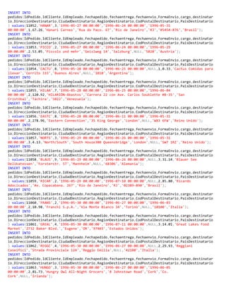 INSERT INTO
pedidos(IdPedido,IdCliente,IdEmpleado,Fechapedido,fechaentrega,fechaenvio,FormaEnvio,cargo,destinatar
io,DireccionDestinatario,CiudadDestinatario,RegionDestinatario,CodPostalDestinatario,PaisDestinatario
) values(11052,'HANAR',3,'1996-05-27 00:00:00','1996-06-24 00:00:00','1996-05-31
00:00:00',1,67.26,'Hanari Carnes','Rua do Paço. 67','Río de Janeiro','RJ','05454-876','Brasil');
INSERT INTO
pedidos(IdPedido,IdCliente,IdEmpleado,Fechapedido,fechaentrega,fechaenvio,FormaEnvio,cargo,destinatar
io,DireccionDestinatario,CiudadDestinatario,RegionDestinatario,CodPostalDestinatario,PaisDestinatario
) values(11053,'PICCO',2,'1996-05-27 00:00:00','1996-06-24 00:00:00','1996-05-29
00:00:00',2,53.05,'Piccolo und mehr','Geislweg 14','Salzburg',NULL,'5020','Austria');
INSERT INTO
pedidos(IdPedido,IdCliente,IdEmpleado,Fechapedido,fechaentrega,fechaenvio,FormaEnvio,cargo,destinatar
io,DireccionDestinatario,CiudadDestinatario,RegionDestinatario,CodPostalDestinatario,PaisDestinatario
) values(11054,'CACTU',8,'1996-05-28 00:00:00','1996-06-25 00:00:00',NULL,1,0.33,'Cactus Comidas para
llevar','Cerrito 333','Buenos Aires',NULL,'1010','Argentina');
INSERT INTO
pedidos(IdPedido,IdCliente,IdEmpleado,Fechapedido,fechaentrega,fechaenvio,FormaEnvio,cargo,destinatar
io,DireccionDestinatario,CiudadDestinatario,RegionDestinatario,CodPostalDestinatario,PaisDestinatario
) values(11055,'HILAA',7,'1996-05-28 00:00:00','1996-06-25 00:00:00','1996-06-04
00:00:00',2,120.92,'HILARIÓN-Abastos','Carrera 22 con Ave. Carlos Soublette #8-35','San
Cristóbal','Táchira','5022','Venezuela');
INSERT INTO
pedidos(IdPedido,IdCliente,IdEmpleado,Fechapedido,fechaentrega,fechaenvio,FormaEnvio,cargo,destinatar
io,DireccionDestinatario,CiudadDestinatario,RegionDestinatario,CodPostalDestinatario,PaisDestinatario
) values(11056,'EASTC',8,'1996-05-28 00:00:00','1996-06-11 00:00:00','1996-05-31
00:00:00',2,278.96,'Eastern Connection','35 King George','London',NULL,'WX3 6FW','Reino Unido');
INSERT INTO
pedidos(IdPedido,IdCliente,IdEmpleado,Fechapedido,fechaentrega,fechaenvio,FormaEnvio,cargo,destinatar
io,DireccionDestinatario,CiudadDestinatario,RegionDestinatario,CodPostalDestinatario,PaisDestinatario
) values(11057,'NORTS',3,'1996-05-29 00:00:00','1996-06-26 00:00:00','1996-05-31
00:00:00',3,4.13,'North/South','South House300 Queensbridge','London',NULL,'SW7 1RZ','Reino Unido');
INSERT INTO
pedidos(IdPedido,IdCliente,IdEmpleado,Fechapedido,fechaentrega,fechaenvio,FormaEnvio,cargo,destinatar
io,DireccionDestinatario,CiudadDestinatario,RegionDestinatario,CodPostalDestinatario,PaisDestinatario
) values(11058,'BLAUS',9,'1996-05-29 00:00:00','1996-06-26 00:00:00',NULL,3,31.14,'Blauer See
Delikatessen','Forsterstr. 57','Mannheim',NULL,'68306','Alemania');
INSERT INTO
pedidos(IdPedido,IdCliente,IdEmpleado,Fechapedido,fechaentrega,fechaenvio,FormaEnvio,cargo,destinatar
io,DireccionDestinatario,CiudadDestinatario,RegionDestinatario,CodPostalDestinatario,PaisDestinatario
) values(11059,'RICAR',2,'1996-05-29 00:00:00','1996-07-10 00:00:00',NULL,2,85.80,'Ricardo
Adocicados','Av. Copacabana. 267','Río de Janeiro','RJ','02389-890','Brasil');
INSERT INTO
pedidos(IdPedido,IdCliente,IdEmpleado,Fechapedido,fechaentrega,fechaenvio,FormaEnvio,cargo,destinatar
io,DireccionDestinatario,CiudadDestinatario,RegionDestinatario,CodPostalDestinatario,PaisDestinatario
) values(11060,'FRANS',2,'1996-05-30 00:00:00','1996-06-27 00:00:00','1996-06-03
00:00:00',2,10.98,'Franchi S.p.A.','Via Monte Bianco 34','Torino',NULL,'10100','Italia');
INSERT INTO
pedidos(IdPedido,IdCliente,IdEmpleado,Fechapedido,fechaentrega,fechaenvio,FormaEnvio,cargo,destinatar
io,DireccionDestinatario,CiudadDestinatario,RegionDestinatario,CodPostalDestinatario,PaisDestinatario
) values(11061,'GREAL',4,'1996-05-30 00:00:00','1996-07-11 00:00:00',NULL,3,14.01,'Great Lakes Food
Market','2732 Baker Blvd.','Eugene','OR','97403','Estados Unidos');
INSERT INTO
pedidos(IdPedido,IdCliente,IdEmpleado,Fechapedido,fechaentrega,fechaenvio,FormaEnvio,cargo,destinatar
io,DireccionDestinatario,CiudadDestinatario,RegionDestinatario,CodPostalDestinatario,PaisDestinatario
) values(11062,'REGGC',4,'1996-05-30 00:00:00','1996-06-27 00:00:00',NULL,2,29.93,'Reggiani
Caseifici','Strada Provinciale 124','Reggio Emilia',NULL,'42100','Italia');
INSERT INTO
pedidos(IdPedido,IdCliente,IdEmpleado,Fechapedido,fechaentrega,fechaenvio,FormaEnvio,cargo,destinatar
io,DireccionDestinatario,CiudadDestinatario,RegionDestinatario,CodPostalDestinatario,PaisDestinatario
) values(11063,'HUNGO',3,'1996-05-30 00:00:00','1996-06-27 00:00:00','1996-06-05
00:00:00',2,81.73,'Hungry Owl All-Night Grocers','8 Johnstown Road','Cork','Co.
Cork',NULL,'Irlanda');
 