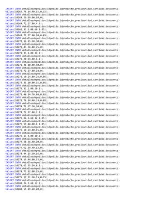 INSERT INTO detallesdepedidos(idpedido,idproducto,preciounidad,cantidad,descuento)
values(10267,76,14.40,15,0.15);
INSERT INTO detallesdepedidos(idpedido,idproducto,preciounidad,cantidad,descuento)
values(10268,29,99.00,10,0);
INSERT INTO detallesdepedidos(idpedido,idproducto,preciounidad,cantidad,descuento)
values(10268,72,27.80,4,0);
INSERT INTO detallesdepedidos(idpedido,idproducto,preciounidad,cantidad,descuento)
values(10269,33,2.00,60,0.05);
INSERT INTO detallesdepedidos(idpedido,idproducto,preciounidad,cantidad,descuento)
values(10269,72,27.80,20,0.05);
INSERT INTO detallesdepedidos(idpedido,idproducto,preciounidad,cantidad,descuento)
values(10270,36,15.20,30,0);
INSERT INTO detallesdepedidos(idpedido,idproducto,preciounidad,cantidad,descuento)
values(10270,43,36.80,25,0);
INSERT INTO detallesdepedidos(idpedido,idproducto,preciounidad,cantidad,descuento)
values(10271,33,2.00,24,0);
INSERT INTO detallesdepedidos(idpedido,idproducto,preciounidad,cantidad,descuento)
values(10272,20,64.80,6,0);
INSERT INTO detallesdepedidos(idpedido,idproducto,preciounidad,cantidad,descuento)
values(10272,31,10.00,40,0);
INSERT INTO detallesdepedidos(idpedido,idproducto,preciounidad,cantidad,descuento)
values(10272,72,27.80,24,0);
INSERT INTO detallesdepedidos(idpedido,idproducto,preciounidad,cantidad,descuento)
values(10273,10,24.80,24,0.05);
INSERT INTO detallesdepedidos(idpedido,idproducto,preciounidad,cantidad,descuento)
values(10273,31,10.00,15,0.05);
INSERT INTO detallesdepedidos(idpedido,idproducto,preciounidad,cantidad,descuento)
values(10273,33,2.00,20,0);
INSERT INTO detallesdepedidos(idpedido,idproducto,preciounidad,cantidad,descuento)
values(10273,40,14.70,60,0.05);
INSERT INTO detallesdepedidos(idpedido,idproducto,preciounidad,cantidad,descuento)
values(10273,76,14.40,33,0.05);
INSERT INTO detallesdepedidos(idpedido,idproducto,preciounidad,cantidad,descuento)
values(10274,71,17.20,20,0);
INSERT INTO detallesdepedidos(idpedido,idproducto,preciounidad,cantidad,descuento)
values(10274,72,27.80,7,0);
INSERT INTO detallesdepedidos(idpedido,idproducto,preciounidad,cantidad,descuento)
values(10275,24,3.60,12,0.05);
INSERT INTO detallesdepedidos(idpedido,idproducto,preciounidad,cantidad,descuento)
values(10275,59,44.00,6,0.05);
INSERT INTO detallesdepedidos(idpedido,idproducto,preciounidad,cantidad,descuento)
values(10276,10,24.80,15,0);
INSERT INTO detallesdepedidos(idpedido,idproducto,preciounidad,cantidad,descuento)
values(10276,13,4.80,10,0);
INSERT INTO detallesdepedidos(idpedido,idproducto,preciounidad,cantidad,descuento)
values(10277,28,36.40,20,0);
INSERT INTO detallesdepedidos(idpedido,idproducto,preciounidad,cantidad,descuento)
values(10277,62,39.40,12,0);
INSERT INTO detallesdepedidos(idpedido,idproducto,preciounidad,cantidad,descuento)
values(10278,44,15.50,16,0);
INSERT INTO detallesdepedidos(idpedido,idproducto,preciounidad,cantidad,descuento)
values(10278,59,44.00,15,0);
INSERT INTO detallesdepedidos(idpedido,idproducto,preciounidad,cantidad,descuento)
values(10278,63,35.10,8,0);
INSERT INTO detallesdepedidos(idpedido,idproducto,preciounidad,cantidad,descuento)
values(10278,73,12.00,25,0);
INSERT INTO detallesdepedidos(idpedido,idproducto,preciounidad,cantidad,descuento)
values(10279,17,31.20,15,0.25);
INSERT INTO detallesdepedidos(idpedido,idproducto,preciounidad,cantidad,descuento)
values(10280,24,3.60,12,0);
INSERT INTO detallesdepedidos(idpedido,idproducto,preciounidad,cantidad,descuento)
values(10280,55,19.20,20,0);
 
