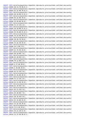 INSERT INTO detallesdepedidos(idpedido,idproducto,preciounidad,cantidad,descuento)
values(10303,40,14.70,40,0.1);
INSERT INTO detallesdepedidos(idpedido,idproducto,preciounidad,cantidad,descuento)
values(10303,65,16.80,30,0.1);
INSERT INTO detallesdepedidos(idpedido,idproducto,preciounidad,cantidad,descuento)
values(10303,68,10.00,15,0.1);
INSERT INTO detallesdepedidos(idpedido,idproducto,preciounidad,cantidad,descuento)
values(10304,49,16.00,30,0);
INSERT INTO detallesdepedidos(idpedido,idproducto,preciounidad,cantidad,descuento)
values(10304,59,44.00,10,0);
INSERT INTO detallesdepedidos(idpedido,idproducto,preciounidad,cantidad,descuento)
values(10304,71,17.20,2,0);
INSERT INTO detallesdepedidos(idpedido,idproducto,preciounidad,cantidad,descuento)
values(10305,18,50.00,25,0.1);
INSERT INTO detallesdepedidos(idpedido,idproducto,preciounidad,cantidad,descuento)
values(10305,29,99.00,25,0.1);
INSERT INTO detallesdepedidos(idpedido,idproducto,preciounidad,cantidad,descuento)
values(10305,39,14.40,30,0.1);
INSERT INTO detallesdepedidos(idpedido,idproducto,preciounidad,cantidad,descuento)
values(10306,30,20.70,10,0);
INSERT INTO detallesdepedidos(idpedido,idproducto,preciounidad,cantidad,descuento)
values(10306,53,26.20,10,0);
INSERT INTO detallesdepedidos(idpedido,idproducto,preciounidad,cantidad,descuento)
values(10306,54,5.90,5,0);
INSERT INTO detallesdepedidos(idpedido,idproducto,preciounidad,cantidad,descuento)
values(10307,62,39.40,10,0);
INSERT INTO detallesdepedidos(idpedido,idproducto,preciounidad,cantidad,descuento)
values(10307,68,10.00,3,0);
INSERT INTO detallesdepedidos(idpedido,idproducto,preciounidad,cantidad,descuento)
values(10308,69,28.80,1,0);
INSERT INTO detallesdepedidos(idpedido,idproducto,preciounidad,cantidad,descuento)
values(10308,70,12.00,5,0);
INSERT INTO detallesdepedidos(idpedido,idproducto,preciounidad,cantidad,descuento)
values(10309,4,17.60,20,0);
INSERT INTO detallesdepedidos(idpedido,idproducto,preciounidad,cantidad,descuento)
values(10309,6,20.00,30,0);
INSERT INTO detallesdepedidos(idpedido,idproducto,preciounidad,cantidad,descuento)
values(10309,42,11.20,2,0);
INSERT INTO detallesdepedidos(idpedido,idproducto,preciounidad,cantidad,descuento)
values(10309,43,36.80,20,0);
INSERT INTO detallesdepedidos(idpedido,idproducto,preciounidad,cantidad,descuento)
values(10309,71,17.20,3,0);
INSERT INTO detallesdepedidos(idpedido,idproducto,preciounidad,cantidad,descuento)
values(10310,16,13.90,10,0);
INSERT INTO detallesdepedidos(idpedido,idproducto,preciounidad,cantidad,descuento)
values(10310,62,39.40,5,0);
INSERT INTO detallesdepedidos(idpedido,idproducto,preciounidad,cantidad,descuento)
values(10311,42,11.20,6,0);
INSERT INTO detallesdepedidos(idpedido,idproducto,preciounidad,cantidad,descuento)
values(10311,69,28.80,7,0);
INSERT INTO detallesdepedidos(idpedido,idproducto,preciounidad,cantidad,descuento)
values(10312,28,36.40,4,0);
INSERT INTO detallesdepedidos(idpedido,idproducto,preciounidad,cantidad,descuento)
values(10312,43,36.80,24,0);
INSERT INTO detallesdepedidos(idpedido,idproducto,preciounidad,cantidad,descuento)
values(10312,53,26.20,20,0);
INSERT INTO detallesdepedidos(idpedido,idproducto,preciounidad,cantidad,descuento)
values(10312,75,6.20,10,0);
INSERT INTO detallesdepedidos(idpedido,idproducto,preciounidad,cantidad,descuento)
values(10313,36,15.20,12,0);
INSERT INTO detallesdepedidos(idpedido,idproducto,preciounidad,cantidad,descuento)
values(10314,32,25.60,40,0.1);
 