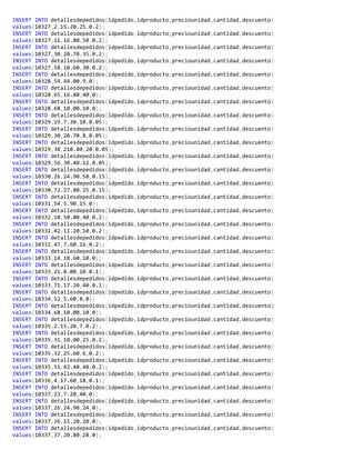 INSERT INTO detallesdepedidos(idpedido,idproducto,preciounidad,cantidad,descuento)
values(10327,2,15.20,25,0.2);
INSERT INTO detallesdepedidos(idpedido,idproducto,preciounidad,cantidad,descuento)
values(10327,11,16.80,50,0.2);
INSERT INTO detallesdepedidos(idpedido,idproducto,preciounidad,cantidad,descuento)
values(10327,30,20.70,35,0.2);
INSERT INTO detallesdepedidos(idpedido,idproducto,preciounidad,cantidad,descuento)
values(10327,58,10.60,30,0.2);
INSERT INTO detallesdepedidos(idpedido,idproducto,preciounidad,cantidad,descuento)
values(10328,59,44.00,9,0);
INSERT INTO detallesdepedidos(idpedido,idproducto,preciounidad,cantidad,descuento)
values(10328,65,16.80,40,0);
INSERT INTO detallesdepedidos(idpedido,idproducto,preciounidad,cantidad,descuento)
values(10328,68,10.00,10,0);
INSERT INTO detallesdepedidos(idpedido,idproducto,preciounidad,cantidad,descuento)
values(10329,19,7.30,10,0.05);
INSERT INTO detallesdepedidos(idpedido,idproducto,preciounidad,cantidad,descuento)
values(10329,30,20.70,8,0.05);
INSERT INTO detallesdepedidos(idpedido,idproducto,preciounidad,cantidad,descuento)
values(10329,38,210.80,20,0.05);
INSERT INTO detallesdepedidos(idpedido,idproducto,preciounidad,cantidad,descuento)
values(10329,56,30.40,12,0.05);
INSERT INTO detallesdepedidos(idpedido,idproducto,preciounidad,cantidad,descuento)
values(10330,26,24.90,50,0.15);
INSERT INTO detallesdepedidos(idpedido,idproducto,preciounidad,cantidad,descuento)
values(10330,72,27.80,25,0.15);
INSERT INTO detallesdepedidos(idpedido,idproducto,preciounidad,cantidad,descuento)
values(10331,54,5.90,15,0);
INSERT INTO detallesdepedidos(idpedido,idproducto,preciounidad,cantidad,descuento)
values(10332,18,50.00,40,0.2);
INSERT INTO detallesdepedidos(idpedido,idproducto,preciounidad,cantidad,descuento)
values(10332,42,11.20,10,0.2);
INSERT INTO detallesdepedidos(idpedido,idproducto,preciounidad,cantidad,descuento)
values(10332,47,7.60,16,0.2);
INSERT INTO detallesdepedidos(idpedido,idproducto,preciounidad,cantidad,descuento)
values(10333,14,18.60,10,0);
INSERT INTO detallesdepedidos(idpedido,idproducto,preciounidad,cantidad,descuento)
values(10333,21,8.00,10,0.1);
INSERT INTO detallesdepedidos(idpedido,idproducto,preciounidad,cantidad,descuento)
values(10333,71,17.20,40,0.1);
INSERT INTO detallesdepedidos(idpedido,idproducto,preciounidad,cantidad,descuento)
values(10334,52,5.60,8,0);
INSERT INTO detallesdepedidos(idpedido,idproducto,preciounidad,cantidad,descuento)
values(10334,68,10.00,10,0);
INSERT INTO detallesdepedidos(idpedido,idproducto,preciounidad,cantidad,descuento)
values(10335,2,15.20,7,0.2);
INSERT INTO detallesdepedidos(idpedido,idproducto,preciounidad,cantidad,descuento)
values(10335,31,10.00,25,0.2);
INSERT INTO detallesdepedidos(idpedido,idproducto,preciounidad,cantidad,descuento)
values(10335,32,25.60,6,0.2);
INSERT INTO detallesdepedidos(idpedido,idproducto,preciounidad,cantidad,descuento)
values(10335,51,42.40,48,0.2);
INSERT INTO detallesdepedidos(idpedido,idproducto,preciounidad,cantidad,descuento)
values(10336,4,17.60,18,0.1);
INSERT INTO detallesdepedidos(idpedido,idproducto,preciounidad,cantidad,descuento)
values(10337,23,7.20,40,0);
INSERT INTO detallesdepedidos(idpedido,idproducto,preciounidad,cantidad,descuento)
values(10337,26,24.90,24,0);
INSERT INTO detallesdepedidos(idpedido,idproducto,preciounidad,cantidad,descuento)
values(10337,36,15.20,20,0);
INSERT INTO detallesdepedidos(idpedido,idproducto,preciounidad,cantidad,descuento)
values(10337,37,20.80,28,0);
 